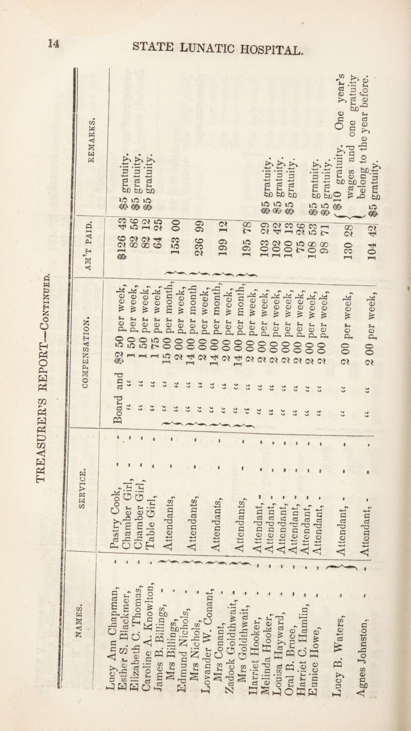 TKEASUREH’S REPORT—Continued. M Pd <1 S M Pd Ph I—I w Ph S o w o ►—I > Pd w w w w •< m •>, cs ‘3 GJ O § o CD c2 O -Q *3 '3 ‘3 H-l c3 ctf ci s- s., bo £/j tifl lO lO lO '4-J • Z2 s—> ^ CTi 03 ci bO bo ^ lO lO lO do irj O p-« dO Cs> rt< C<{ QO 00 dO r—J 0 <33 Ci 0 <33 I-H CO dC <33 10 CO <33 1—c Ci r—1 t>'a i^'S ^ .td .ti c3 cn ^3 p J- CD ■td ti bO £ 2 « bO t^/jO ^ 1^ lO o m a CD >>% CD rO ® <33 CO CO CO 1> O! I—1 Ci lO i> <33 CO Ci O ic 00 00 O O O i> o 03 •-id <D 03 O O ^ u CD <D o o IC lO Ci ,-K €©■ no a '* no ^ - Co o CQ ^ piri •jT 5 *5 .pT , J '' - — — S S i| i| §g Il'S-S'S-S-S'g Elll,g.iis.|.isssss<u >-is>-Lsi-ucL,&,a,CHG,ClsCUCsCisCL,Cl,A,S. CD CD CD Os o O C^ c^ V# SJ s* N.* N# ^ N* ^ ^ H S-i M it:* *r^ ^ O o _r O , <sj CD <D rb SA M C3 ctf sO 03 -C -O c3 Oh O O 3^ m s-s G a no G CD tn -t-> ci no G <D CO s-s G c3 nD G CD CO s-s g G ncj G o G G G c c a « G c3 c3 03 G nD ^ -o --a 'TD ^ o G G G G a 03 O Q (D G S G G G O * g O 3^-5 o -3 c . G <1 CO G G -G o G O O G CO m bX) 3 w 2' b£- G G G O .tTO G > m ts -G ^ ^ G -G 2 < “ = 2: PQ « c G CO G sQ G N a G C» CO G Ss G 4r-( £ l«G G no c G •XJ W s-T-G G rG sG §•0 3 0^0 GD M 2 2 O t» ^ G ^ O ^ CO <D r*-* ^ - ^ G O I o o t«3 G ^ N o n: S-. G G nD • -s ^ <<- .G ?s r—• G G I—( ^ GD Ps G G . £ G G G H-< c: H-c S-. G O Kf^oK G C2 CO G G O G Ss G G O G G . 1 iTn r.-i CO )U G -<—» O G Od G G Ps G Os o o G G nG G G G O s-s CO G sG O n-5 00 G G bO <}