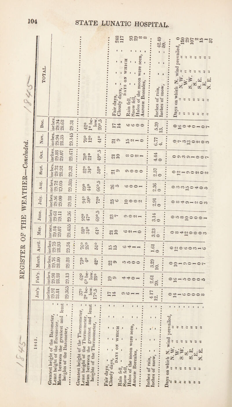 / \ S Cs O <i ffi o w OQ o W P^ >0 X I-; <! Eh O Eh o q; Q > o (D 02 fco Ij <1 c3 t. a <1 o c3 JS <u fcn c3 <-) in rfi 00 o o c/: 0 -P 00 • • » 0 ^'ao era CO GO • 0 -0 0 0 c.; ca co‘ cS • 0 — 0 ©^ ©^ ©^ , ©P 1.H ©^ c/3 0) aO iO . ^ • 0 0 0 -C G'i GO 0 ©^ 0 era cd (T3 ! i> 1-1 XCP . rr ©^ ©^ ©^ r c/3 <13 00 r- • ao -G cq 0 • 0 0 0 ■ 0 C3 CTi * CO 1-H ca G ©^ ©-« ©^ 1 t- ©^ inches, 29.72 28.92 0 0 ©^ CO CO 0 CO ao G ©^ a©i ^ Cq 0 0 0 iO 0' C' Ca ca ca xp CO = ©^ ©^ CO xp GO 03 Sg 0 0 0 0 ^ ao 0 rp 0 ©^ E era era ca ao .E <3^ 3^ G-( 6 p: « -X -G 'q GO GO 0 0 ao o’ Zj aa ca era ca ©a r- ca .E ©< ©^ ©< ca xp GO 5 CO o 3^ C75 E 3^ lo lO <5^ ^ lo CO -a o era CO = SnI G'< CO era CO , o ^ O ^ t^ CO E era co' ^ 3^ CO ci c CO CO -a era E era co' =c CO I—I era G^( CO _, aa 3^ i-H ^ era cq E era CO . S S't G'J lO ta cq era 3^( a a <v s o 1- <t3 Ci3 a ra 32^- ^^coco . oa xp • • 0 q oa t-©< »o f-i t- 61S ©^ 0 1—1 0 • e^‘ oa • 11 r-H xp ao • ©3 1 1 • 1 1 1 ; • • • 13 G ^ ■««• \* V* ^ X* N* >4 N* x« N* in 0^ • • 02 « • : 1 1 • ex 5 • 1 ^ 1 1 02 • Ui • 0 • ^ : 1 1 • • • • ©3 s x. V* >• ' • X* X* 0 <1 1 1 CO I >1 G 0 ♦s • 2 s : • • • • -QQ fe .H • fe . S ro • C© ^ • • jz^ 32 rv M M Q 02 • C • .5 0 cd s fe. CO • • -r=r-_ fe : ©3 ©3 . r/, 2 ♦ 0 0 c/3 CO • • • • s ^ X* V* S4 g'* 0 X« X« X« x« >., G a > c 0 • 0 G2 • CO ’5-2 'So CS 3 . 0 0 • ^ 22 Q  ^ feO fe{» : G G hi hH • t X« X|« Ss >• \« X« •'?' CO ta o o H Ga laj aO . ;:h o CO o ’ ©^ I—( 3<( ^ era o o o CO lO CO O O 1—I ©< >0 CO O O O ©<l CO J> era o s<l I-I ©x O O CO tP CO CO o 1-H CO ©^ O CO ©^ .—I o O O CO CO J> ©< o aO aO ifO CO Tp ^ o o GO xp t' o ©^ oa CO iO O o o E ^ o 3^ -ea o CO CO o — GX( CO ca ca rp xp o »—( era GO ao go' OCOO’^Oi—lOCx- fx- t- Co' xrp Ot>GOGOO©^OCO xp • ^ • o ca GO ca <~t o o }> xp o : arq • O ©<( t-h ca O ©^ O ©Q ©^ o : CO cq • O GO CO ao o xp o ao ©^ o ; hh • o CO Tp ca-H o GO GS( o : tP . HH • OaoCOOOOOxH GO O ! GO 3^ • O CO Tp ©<( O O O GO CO o ; 'q « O ©^ O CO O GO rl CO HHO : era . • o o ri ca o 1-1 o t> CO o ! cq _ • O CO 1—I a©) o O O arj Sx| o ! 3M : O E ^ ao -3 O rx' GO -X a> e s o j:- ©^ 1^ o xp ca CO I—11-1 1—1 « xp S^' I Oxp-HCOOOOCO o oa wa tT <L> ^ a o I- — w S: 22 to o CQ C3 QJ 2i S O OJ cd o oJ s o S u 0) c/3 a 0) 1(11 ^•5-5^ O •-C Q ^ ^ c -c > fcjor ■q x- .SP Cd C/3 ^ £ S S.^ s-g <u ce .-x S S o OT OJ H S S E o § ... o o q E'xx ■503 -c .e: ^ - 00 ='a — 'r: ^ s; a< s o W >■ c o 0) CO aa CD ©0 -S 5 > X c c aa k. a, ©0 G ^ C X .5P 'oa —1 c/3 Oa Js; , o CO >1 .vHl CO q r « ■c U CO 4“ ^ ©0 -D u S •5-2 S ' O CO o oa £ ctf • aa S ^ o cr=c:=5 .a, ^aa o v: O = ■3 fey fesoffi<5 : = .= o a a *- OT ^ fei- o o W M o o -C J5 ,a a • • tc -= 12: .2 IS 02 fe ife • H . CQ iz; a o CO 2 i s P