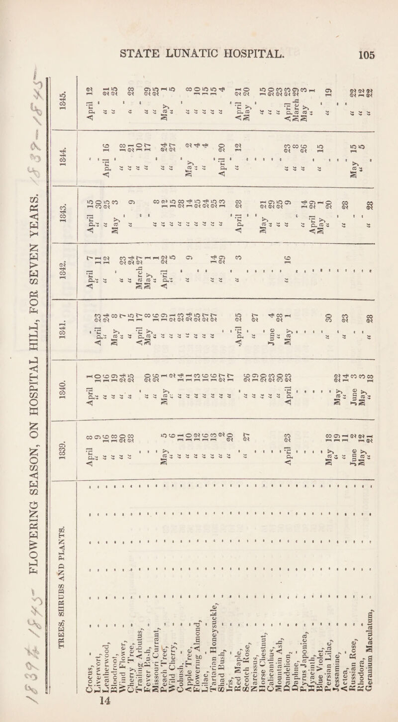 vV \ . V m C H pH H > W ui O K <1 t—I c/2 O K !z: o :z; o w. < W 02 H-H w o I 03 CO GO rP CO G<« rfi 00 —< U3 1-1 ©<©< a ^ S <3 CO O^ UO fH JO G-t ©< 'I* >♦ >• CO O JO JO JO O GO GO O GO !-< ©< 1-1 &< S'* G< ©< _ . -C 2 ^ D. CC CO 5 <3SS CJ ©< 1-1 ©s •C >> C. CO <3S CO ^ o P-1 ^ ^ rfi C- &■< ©{ O 1—1 GO CO to G< G^ lO 1—« no ^ April 1 >«>«>• 'S* 1 >• V« up 1 1 j— ■ *i- CL, <3 0 -S# 1 1 f 1 0 ^ >« N« 1 1 V* >• May JO O JO GO 1^ GO ©< ex': i; <3 ►1% CO CTi CO G^> iO CO i-0 i-O GO CO 1-1 CTl JO 05 05 1—1 ( G'l G't G^ G< G^ ( Q 1 • — ‘ ‘J- 1 ( —« N* >* 3, <! rest:;: S C- 3 : <;S CO ©( S'? t—I—1&< GO'^t—1—11^®^^ 1—11—1 ®< ^ CJ 03 1—1 ©{ GO to ■<3  >> I I I i I III? « cO CO 0 cuO SS c CO CO-^COC-lOt-COGOCn—iGO^JO!>!> ©n( 1—1 1—I 1—I 1—1 (M ©< G< Gl • ^ 'fc^ ^ ^ a.- cost; q.co5::5:^05^x < ^ <3^ JO (Ge a. <3 t— rfi CO I—1 ©< G-J O CO GO CO ® >J • G ^ CO s 1-0 \ CO O CO CO GO CO m H < 1-3 Q <3 cc c? h3 Pi 333 m H u Pi H 1-1 o CO 'if JO O CO 1-1 <©l 1-1 CO CO to t-t- CO CTJ o GO O GO r-lf-iT—ii^G^ G^G^ r-ii—(1—II—II—iGli—1 6'<i—iG^G^COGil D,t: 5 <3 ^ P'5 ^ >« s* ^ ^ s* 'I* N* Oh <1 I e I I ^ CO GO ©3 ^ T*^ §«5 CO CO CO O CO ^ I-H I-H Gi G^ o,^ :: :: 3: <13 JOCOi-iOG?COGO©^0 i> GO CO 05 -H G< Gil -LI ^ rH I—( T-H G^ G^ —L 1-— —H IC— G'$ 1 1 R 1 • 'C • I 1 1 1 >» 3 S*^ ffr-pN*v#'pvj>*ipN« cu rex - a 32 <3 I « I I • 8 I I « 0 I I I I tlltllOlliItt I a 9 I I I I I I I 8 I ( 9PIII|8lO|ll I B 9 9 a a I I a a I i 1 I I B I 8 • 8 I I • 1 8 8 • • B fl I I I I a I t f 9 ii.aiii8aia«eiatBii8Qiaaiaa8ai , , • I I I I I « • I I t I I I > j I I I I I I < I •s a> . cn S .= £ § cn < t. S wO=-0 O o — C O > « ; - *. Cl ^ 3 'cTb I I g o a cT’^l o fcT - 3 a; o ^ > ^ u, ^ ' W I ^ V “ u -= ^ 2 _ 2r*-= j- g — ^ ^ t — « ,5 ‘Cite — .O CJ CC •' cn 3 j: o— '■ -t<3 u 3 tn ii^ <U « o 1 ^ .3 3 1 • « I Il|)|(glill4lll 3 (_j C ' o ^ ^ ' •3 '^o ^CU3^-0 c ;5 C-GO '■« — o: G n CO 3 fr^““ 3 1 ^ — -3 .2 .- JS ■ <3 ~ I ^ * mm ^ >*/ w CO o • — 0-0 ci*3 oiB-o w o ro.-o— 9-c c« ?I o i; oj o C-o; ro 3 — . — o o t® ^ r-r, rri 3^ v: .2 (1) 3 O :■« , 2 3 3 3 Is O CO 3 3 o 3 O O' 3—0 = ^ o {2m X SQ o • C3 8 -j a 3 £ £ ‘ r»s 3/2 O c3 CO « O ^ ^ -s 3 S 3 _ O 'g i« O 3 cn O t* 3 JO a» if “ S 0) S ®i ^>^<CC.XC^