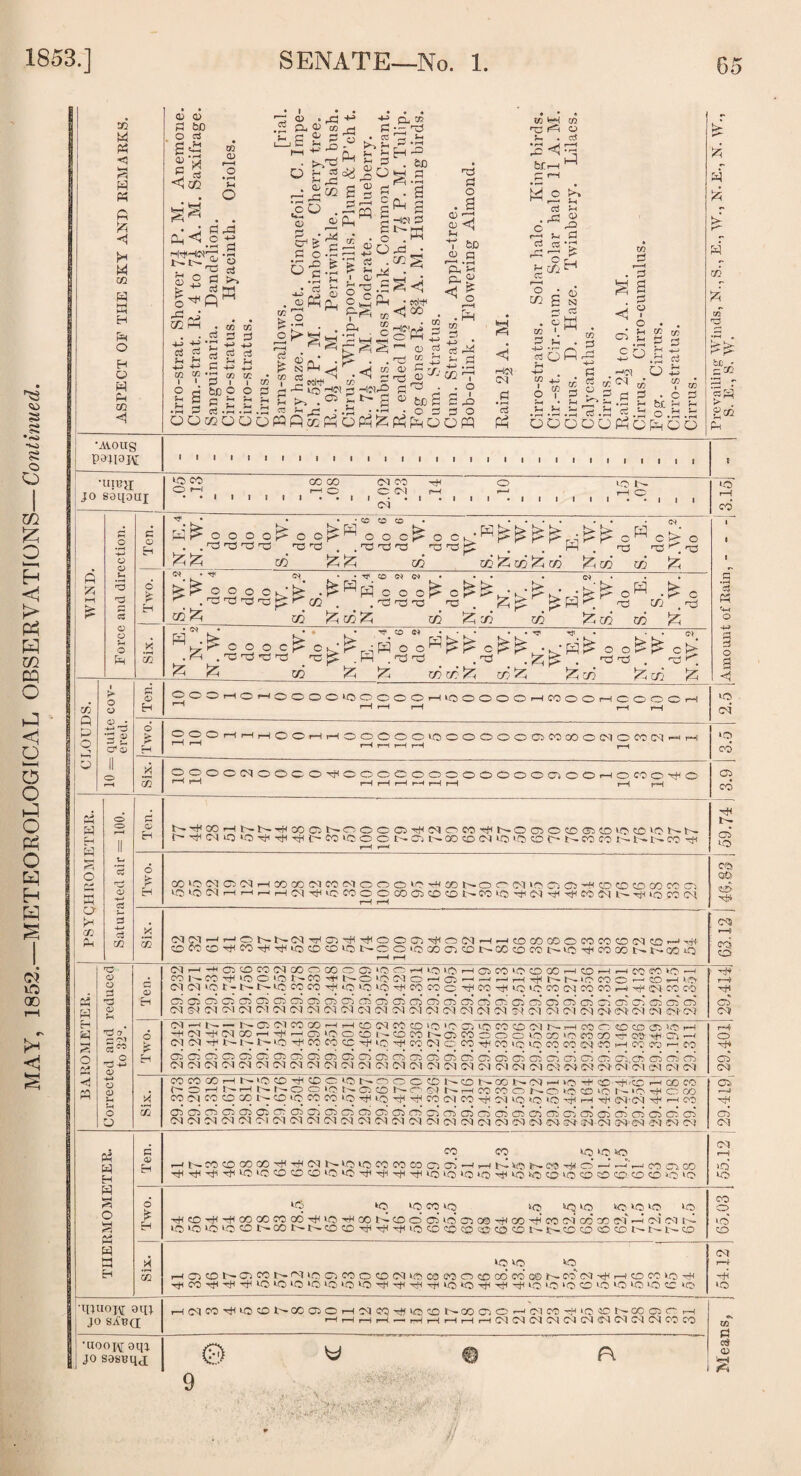 £ < 03 03 ££ pa a -a 2 S tMt- 03 Jg P-i So I Cft & -ft & I I p I I CO O g to o O p  «3 CD Dt P -M T§ -Hid P <j§? . J 03 <1 <1 bD S! np 03 '._, 8—1 03 . ^ 0 O'® 5 a 03 i-C c3 CO 1  3 ^ 03 6 ? a P a CD .£ ‘AVOUg pajiojt •urejf O I-C r—J i G O o o o o o o o cfcA o .OaOO rorP,.rPrpns npip^: . . P. np nC^np s o 5 o- CC ft <v -*-» 03 s -*-< c3 X o o <35 r- Ol Sw d 2 03 O o rH O u 00 DO CM 03 eg DO DO CM H i—h IOO®MMMOOOlOH®NOr'N>0(ji(3iH®CO©OOCOO) 'HcMnHiOCOOOOOOOCONMO^cNTfi’tCONlnijnomcN .2 cc (MOli—'rMOb-b-CM'HCTjnHnflOOODnHOCM'—1<—ieOOOCOOCOCOCCi(MCOi—»nH< 0«®illMT}IO>OCOCODOt>COiOCOOCONXcOOOb.DOOCOa>!>b.(30‘0 a 03 H CM —I -+1 C3 CO CO (M GO C-- GO O Cl 'O C~c >~l to 'O ■—I C3 co 'O O CO —I O 1—l •—I CO CO DO —< COI'-COsjUOO'ONW^SOiOCMOMroMMMHTH'-NiOCOftMPMtC. (M CM ‘O t - t-— t— DO CO CO n8 1(0 DO) DO n8 CO CO O nri CO nH DO >0 co (M CO CO M-i ^ <M co CO OCIOGIOOOOOOOOO 03 Cl CD Cl Cl Cl Cl Cl Cl Cl Cl Cl Cl Cl CD oi CD CT3 M S'! CM CM <M Ol M (M Ol (M 0-1 CM tM CM CM CM O'] Ol O] CM O! Ol Ol O'] O! CM (M CM (M CM' CM CO QO <a& Hi 05 r—I co o Ol —1 t— — D— Cl Ol CO CO I—Cl—I CD <M CO CO DO 'O C73 DO CO O Ol ]— t—I CO CD CO CO C3 DO i—4 -8 Ol H CM GO H i—< G5 DO O CD I ^ CD CO D— Cl CO O O O DO CO ‘O CO GO rf CO MH CTt — I CM Ol rlNNN'O 'sHMM C tHO 81 CC NOW ilM CO DOMMCIKI H KCG nN ciciciciciiCi'CicocicicicicirbcicicicicicicicicicricicicicicTjPP CM Ol CM <M <M Ol CM M Ol Cl Ol Ol Ol Ol Ol Ol Ol Ol Ol Ol CM Ol 02 03 02 Of 02 Ol CM Ol 02 H+ rft a C3 02 CO CO CO CO H NIO CO tfUC C DO ND O C O NCO NCO NO) -3 ^ -f p HDCC -m CO CO f~ ft h Si—i s— i — o o do ci cD o■ oi i — hcocoo r-o do cd >o i— *o h* cc co CO <M CO CD 00 1m CD DO CO CO DO H DO H H CO Ol CO H (M DO »0 do H i—l H Of'Ol AhW S S S S 2? S? S S 25 25 S S Si S ^ ® <ai oi ci ci ci ci ci ci co ci CM (M M Ol <M Ol Ol Ol Ol Ol Ol <M Ol 02 Ol Ol Ol M CM O) Ol Ol M Of Ol Ol Ol Ol Ol Ol 02 Pd w H W W a a 43 H CO CO DO DO DO .—I t— CO CO GO GO H rH (M 2^ DO DO CO 00 00 Cl Cl .—I-d N DO N 09O m co Cl. GO H H H H DO DO CD CD CD DO DO H H H H DO ‘O do ‘O H 'O DO CD do CD CD CD CD CD DO DO O nH Cl (Ml CT3 02 Ol <—i >o DO CD DO ‘O DO CO DO DO DO DO DO DO ‘O DO H CD H H CO GO CO QO H ‘O Hi 00 l:— CD O Cl do Cl 0© n8 00 H CO 02 GO CO Ol — DO 'O DO ‘ O CD !>• CO 2m I-— CO CO nr1 H1 H1 'O CD CD CD CD CO CD !■— 1M CD CD CD CD l' Ol 0-1 [ I - I-— CD CO o DO CD DO DO DO 1—1 Cl CD Cl CO t— Ol to Cl CO O CD Ol »m CO CO O CD CO CO GO O- CO Ol nH •—I CD CO DO HI r8 CO H H H1 DO DO ‘O ‘O DO ‘O DO H H H H< DO DO H H H ‘O DO ‘O CD DO DO DO do CD ‘O 02 DO •qjuoj\[ 9qj JO SiRQ[ r-l <M CO HI DO CD l COOlOi—INMtSKSCONOOOOi-I01COHI‘OCD1MC001C~ I—i HHHr4MrtHHHrt(N(M(NlM<N(Nei(MlM(NCOra •uooj\[ am jo saseqj; 9 W3 05 •ir-Vt^..'