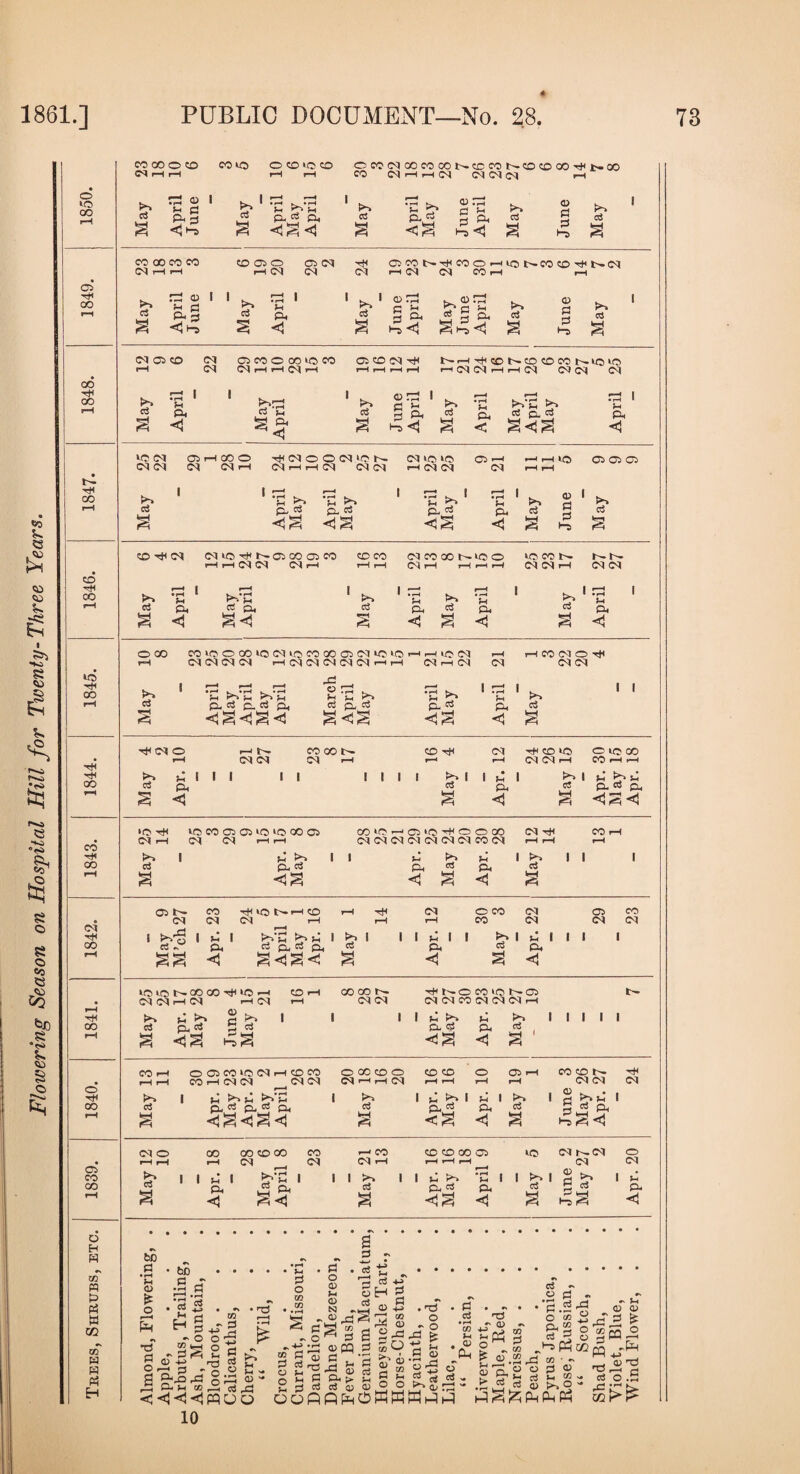 © tCS CO 00 CO CO © © © © (M © 1849. © © 1 fH 0 e-3 1 1—1 ^ P 1 1 t— © © © © CO © © oo © CO CO o H «T w p pH w CO «r w « P5 EH CO CO O CO rH rH ©iO O 0 O CO rH rH © © <M © © © l>- © © l>- © © © © »>. © © NHHIN <M<M(M rH May April June May April May April May April May June April May June May © CO t^© CO © I < CO t'- CO © © ». oi l o>^J G n 3 © a> rp 1 S to <D £ c3 3 04 © © CM CM © © © © to © Ol rH fH 04 rH © © 04 © l>-rH©©t^©©©t^tOtO rt(MOHH(M CM 04 04 © © © r3 1 t-i i 1 i» rH & p p fH C$ a <i gp. a PS 1 c ih b ft ^ »©«3 fH P < H PH <1 May 25 22 ©rH©© ©NOOIMION CM CM rH (M H rH (M (M CM 1 1 ^ ^ 1 fH ri fH r> © CCS © p3 <3S 12 April 25 May 25 9 April 21 t May 11 11 June 5 © © © p © © (M 04 to © 4^- © © © © © © 04 © © t>* IO © lOCON r - H rH OJ rH rH rH OJ rH rH rH rH 04 04 © 04 04 r-H I r-H I 1 H H | fH 1 >. 1 *£ b ’C fH c3 p P P cZ p p p d P § <1 g<3 s <3j g <J S <3 © © © to © © to CM t-O © © © CM © to rH r-H tO 04 rH © © 04 © © rH 04 CM Ol CM rH 04 04 04 M 04 r-( rH 04 rH 04 04 04 04 l<5iONCO©©tOH ©f-H © © ©SOWlON© t- CM (M rH (M rH 04 rH 04 04 04 04 © 04 04 04 rH to fH > . S ^ 1 1 1 1 fH tO U >■ i i 1 1 c3 P P 5 p © P © cZ a <3 CO i to ci 0©©t0 04rH©© © rH 04 04 04 04 f-3 b f3 <3g<3^<3 © © © © (M h h IM to P © © p b I £ p *5 p © I to P © © CM (M P ^ • a b »h 3 p ci, Ph © <H <3 © (M CM © r—I i—I © P I I © rH u I P <1 © © © (M r_ to'£ I a q. © (M I t r-» CO © © © © 04 h— 04 o 04 rH to 1 rH rH rH 1 H >> • •—* * fH 1 1 b 1 04 I £ 04 1 u cZ p p P cZ p 3 <3 <3 3 <3 bC P • r-H H <D £ o Ph S 3 bB • • • • • rH • f© 3 © 0 S-S •S p • «\ • '■d o m m • -fH H § - O Xfl -iS • H £ 3 P *- *3 P oH 05 <D © p o s r pS 2 p s'o o fH p© p §P c' P »H cc pc © <«3<3<*3MOO . P O 0) H <D d o o ^ P P H a;W g a> goes. ‘5^ C3 rH H fn H QJ a> c3 cj >H H ^ 5 £ 03 TO 0) P a +-> • CO CD - rd,d o d u • P a> ■®*s^ p P O © o o fe . p P • r—< </} »H 'A^ Oh p - P © - o *r ® fH Cd O ^ a> m s £.* 1 <L> ! ^ ^ © « • r o P © o o p p P - b Si K S'- p-H S» ^ CO 0 <* oofiQfSofflWWHH ^^^PhPlhP^ ■ p. o 05 2*3 ° - J p Ph oq - fH a> <u ©^ £ 2CQ2 ^ -P4 m &>£ a> © P 10