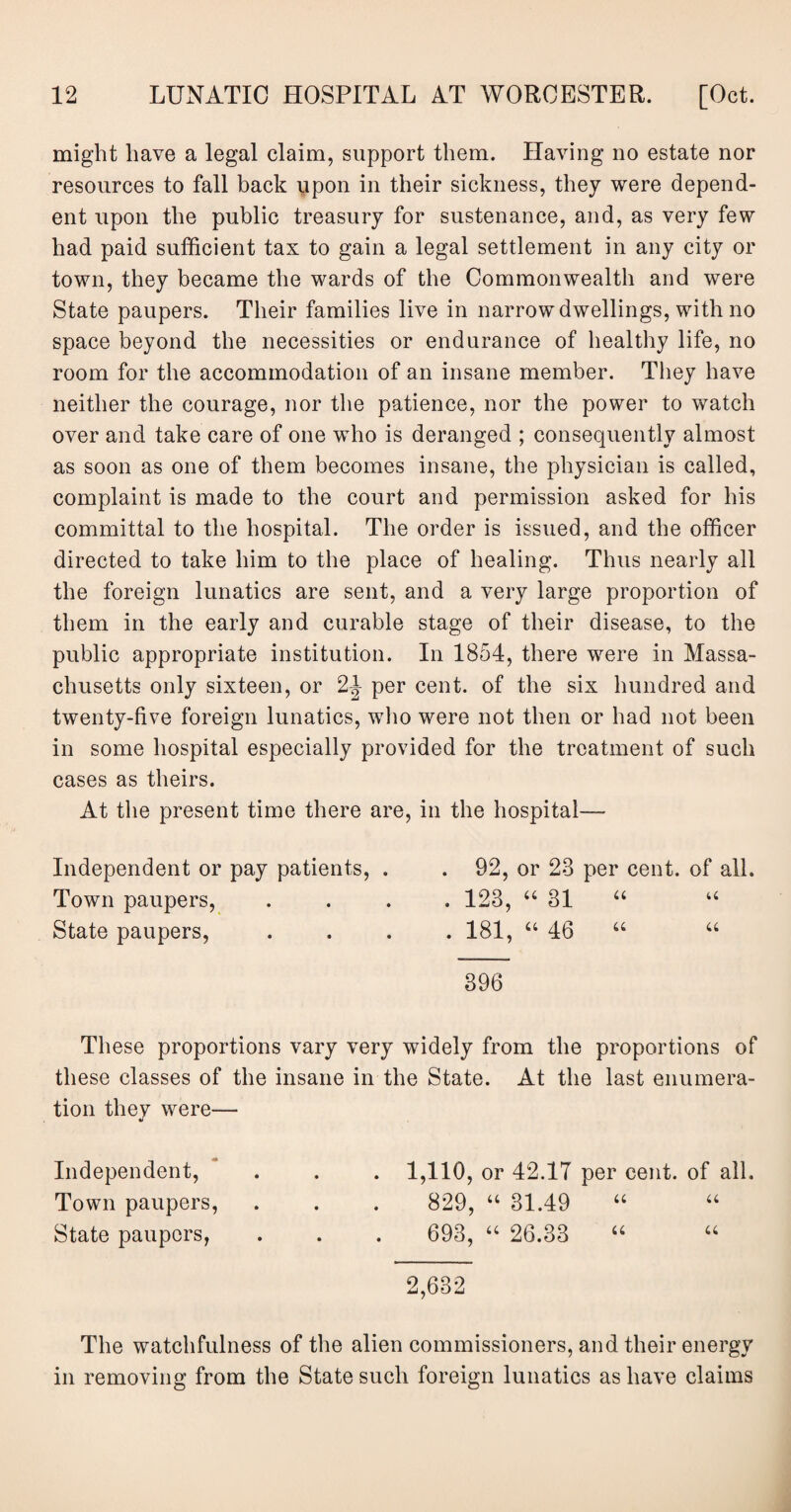 might have a legal claim, support them. Having no estate nor resources to fall back upon in their sickness, they were depend¬ ent upon the public treasury for sustenance, and, as very few had paid sufficient tax to gain a legal settlement in any city or town, they became the wards of the Commonwealth and were State paupers. Their families live in narrow dwellings, with no space beyond the necessities or endurance of healthy life, no room for the accommodation of an insane member. They have neither the courage, nor the patience, nor the power to watch over and take care of one who is deranged ; consequently almost as soon as one of them becomes insane, the physician is called, complaint is made to the court and permission asked for his committal to the hospital. The order is issued, and the officer directed to take him to the place of healing. Thus nearly all the foreign lunatics are sent, and a very large proportion of them in the early and curable stage of their disease, to the public appropriate institution. In 1854, there were in Massa¬ chusetts only sixteen, or 2^ per cent, of the six hundred and twenty-five foreign lunatics, who were not then or had not been in some hospital especially provided for the treatment of such cases as theirs. At the present time there are, in the hospital—- Independent or pay patients, . . 92, or 23 per cent, of all. Town paupers, .... 123, “ 31 a u State paupers, .... 181, “ 46 “ “ 396 These proportions vary very widely from the proportions of these classes of the insane in the State. At the last enumera¬ tion they were— Independent, . . . 1,110, or 42.17 per cent, of all. Town paupers, . . . 829, u 31.49 “ “ State paupers, . . . 693, “ 26.33 u u 2,632 The watchfulness of the alien commissioners, and their energy in removing from the State such foreign lunatics as have claims