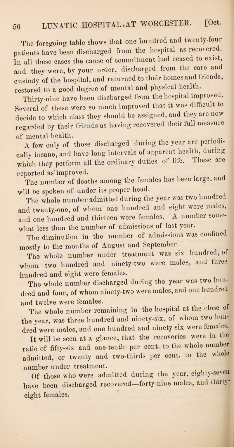 The foregoing table shows that one hundred and twenty-four patients have been discharged from the hospital as recovered. In all these cases the cause of commitment had ceased to exist, and they were, by your order, discharged from the care and custody of the hospital, and returned to their homes and friends, restored to a good degree of mental and physical health. Thirty-nine have been discharged from the hospital improved. Several of these were so much improved that it was difficult to decide to which class they should be assigned, and they are now regarded by their friends as having recovered their full measure of mental health. . A few only of those discharged during the year are periodi¬ cally insane, and have long intervals of apparent health, during which they perform all the ordinary duties of life. These are reported as'improved. The number of deaths among the females has been large, and will be spoken of under its proper head. The whole number admitted during the year was two hundred and twenty-one, of whom one hundred and eight were males, and one hundred and thirteen were females. A number some¬ what less than the number of admissions ot last year. The diminution in the number of admissions was confined mostly to the months of August and September. The whole number under treatment was six hundred, of whom two hundred and ninety-two were males, and three hundred and eight were females. The whole number discharged during the year was two hun¬ dred and four, of whom ninety-two were males, and one hundred and twelve were females. The whole number remaining in the hospital at the close o the year, was three hundred and ninety-six, of whom two hun¬ dred were males, and one hundred and ninety-six were females. It will be seen at a glance, that the recoveries were in the ratio of fifty-six and one-tenth per cent, to the whole number admitted, or twenty and two-thirds per cent, to the whole number under treatment. Of those who were admitted during the year, eighty-seven have been discharged recovered—forty-nine males, and thirty- eight females.