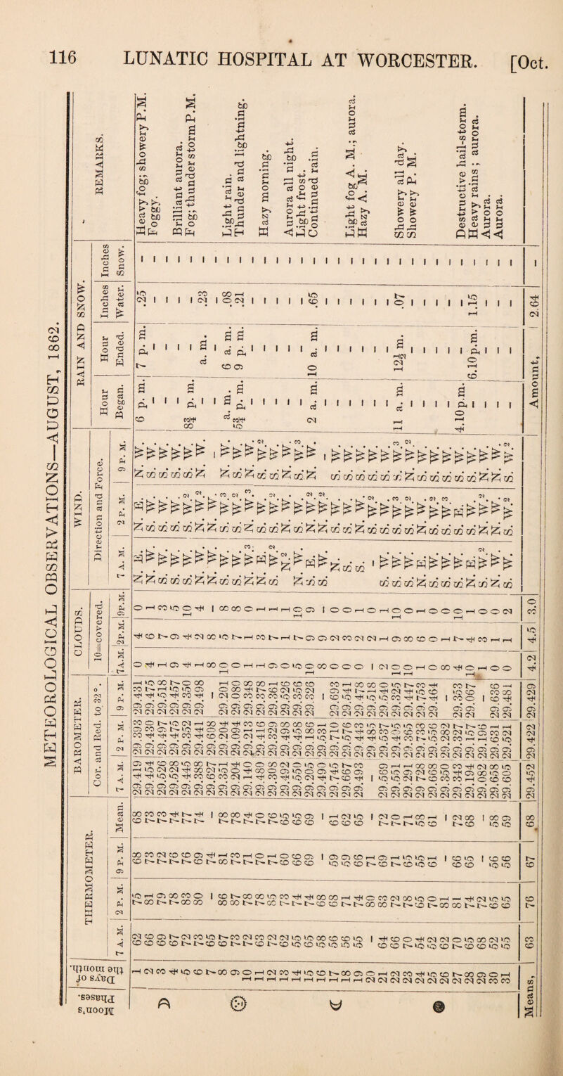 00 <! 8 £ * £ <! O 03 CO Ph 03 Pi <M a ◄ t— W H W 8 o M W Pn 05 Pi <N ◄ t- Rjuoui eq; jo sAb(j •sosuqj s.iiooh a CP >5, (H <D £ O -2 tn £ in 0 is O PJ M a 2 EC m <D u 0 O rj hH U 0 O W a W u d C3 c3 O fee w O « fH < t— Po >-> > bo rt bo CD bC -H ° S CP s p; a fH ri£ g2 §-§ 2 ri ^ • r-t S faB »- o CQfn bo P3 r£3 •SP f—1 HO . 2 rj ri HI £3 .2 .SP.S bo 2 • *»■< fl o S) o3 w f£« (-4 bD .5 •2 ri £3 . 4-> 2 t n tS d o oi .£-i 2 2 rj * .a O ri -*-> s§g <1kPO ctf rH o Jh 2 c3 o j «*- <J 5 >■» 1»S ►>% CsJ I I ^ri CU P0p0 CD S is £ o o 23,2 OD C/I a Jh O 20 2.s • rH » ■4-s 03 O *-< 2 ^ •p i v v B H In p O li p 3 RW<5<J ri ri Ph £-1 ‘ o III I I I I I I I I I I I I I I I I I I I I I I I I I I I ‘ O CO CO I—I no * _ <30 I I I l« ION I I | | | CO | | | | | | o I I I •—1 I I I a -as 2 1 1 1 1 S 1 ri d 1 1 b» ^ 003 I I ri I I I I I I I I I I & I I I Hd _ CM 2 CO . a 2 1 1 1 a, 1 1 2 2 1 1 1 1 1 ri 1 1 1 1 1 1 d I I I I *i I I I I CO mW CO 1 MW no <M O »~H O.^HfflifiHOBOOHHOOlOOOOOOO I OlOOr—lOCO-WOi—too ifb 00 1^-0 l>- T—l «5 »0 tH to -rH CO 00 05 -w i—ioooco—icococo O 00 -W CO (M no Ol Ol O CO CO CO no CO CO 05 05 C3 05 CM <M (M (M O *0 <M I WQI^IO' ■W ^ tJh CO ' 05 <M 05 05 05 05 05 05 '05 05 CM CM CM (M CM CM CM (M CO CO 00 cq Tjj oi ol CM Mt-icOCCOiONCOrfl CO U- CS'^hl'-—i W <M W <0 C 10 CD CO no oH 30 no CO Ttn l>- ^ri I COO 05 05 05 05* 05 05 05 05 05 0505 CM CM CM (M (M CM CM 0-1 CM_CM CM oi 22 H^lf'^COOSOOCOCO,—' O CO ro ICM^IO 'b coo IM NNCO —Ip.I THcqtMOCM^CO^^SSct^Ub^^SoHHCOt^lOCMCoSScoSb 05 i—I i—i CO OO O CO ^ CM oo nc COICC5CMCOIOW05COIOO *-0 nc CM 1>- CO CO CO ?—i O CO CO 05 05 05 05 05 05 05 05 05 05 05 CM CM CM CM CM CM CM CM CM CM CM f3 2 O a cosH^oocoNoiooiosn M(NiClOW00005l0005TtiC005 WCOCOiMrPWW’rJuoiNW I>- CO rfi S S S 5^ 25 °5 oi 05 05 05 05 05’ C5- 05 05* 05 05 05* CM CM CM CM CM CM CM CM CM CM CM CM CM CM CM CM CM CM ■W CO OO nc I no CM CM W : TJIIOIO w aoco cow k w CO t— te-1>-1'- le— I COOO W00noi0 05 lot^te-t^loco coco —I CM »0 CO CO CO I CM O <—I 00 —1 t— t-— t>- no CO CM CO t - CO 00 05 no <0 COCOCMCOCOOStH'—ICO.—10—IOC005 CO U* t>- N t>» CO to CO l>- N L— t>- CO CO CO I 05 05 CO r-l 05 I—I no no rH no no CO t— CO CO no CO I CO no CO CO I CD CO ‘O no 05 CM •W 05 CM CM CM ■W1 05 CM CM no ■W 05* CM t- CO no r-l 05 00 CO © l>- CO t— t^- GO C/D 1 ^^^2Ei£P:^;^,t£?c2,-|H30CCCMGOnoO>-i--w<CMtono COQOl>-t^OOt>-t'-t>-COCOt>-U~COCOt^t^-COl'-^OOOOt>-t'-COCO CMcoocr^cMconot^eocMcocMcMnonocococono CO CD CO CO t>- t» CO CO !>• I>- CO Is— CO no CD *0 no no *0 I HI CO O -W CM CM O no GO CM > 0 CO co t>- no no CO t— CO co no >o HCMCO Wl0 2N00C5Or-1 M CO W O 2 NCO 05 O r-1 (M CO W nc CD NOO 05 O r-1 I-Ir-IHl—lr—lr—ll—li—Ip—lr—ICMCMCMCMCMCMCMCMCMCMCOCO F\
