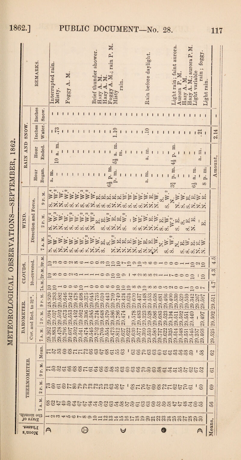 Ui 63 63 I « 63 63 H 63 a o 63 «H 63 Ah 05 4 63 63 H 63 a O a 63 63 a Eh At o3 CD a a Ah 05 Ah oa a ■< CO 0 A 0 A M Snow CO U 0 <D d 0 c3 a M %-< *73 P <D O a a a J-i d a 0 bo a o> PQ a rH c3 rH <X> P4 g K £ .a tO bO bo o Pm ?-» • ® Pn I d ! 2 J«i«H *3 ■g 8 § *>.a pqtdW^S ,d bo oS T3 Jh £ CD c3 <rS Jh O 2 ai 4-3 .s s a Ph’ b.0 t>£ o y SiJ.g ^ -s 4-5 -d bo 03 \ • o3 5-1 c3 'N 6» 4>q . i f-2 O **■» f-H Tl ?h N N rrl .£P J3 c3 & t&p <~u, i-3 <j W ffl b3 b3 i r i t i i i i i i i i i i i i i i i i i i i CO I l- I I I I I I I I I I r~H II I I I | | I 04 I tH i—i 04' I • I I I I I I I I I 05 a cs £ -»» *o -* i i i i a i i o3 I • I IIIS! Oh tH a i ! i i i o3 I I a • d I . H dn . HCJ & CO i 1 i i a i i i 1 o 1 i i . i . pH cS Ph c3 MIhJH r~f^ OO _ CO CO 4-5 d d o a <1 V IhX , fj P) ^ CO CO 0-1 VO 03 05 CM CM OH -Hh co io ■ COQO'OIO'OOCOOOMHhoNCOCOCOHCOOOOOiMNN C'OINHHMrHHIOMiMIMOCCIHHiCiOOCKOOCOlMtOHHCOO H^-itmob.COThh.NHjHOCOHHH'lOCOCDMHiCiCltOlOroCClio 03 05 05 05 05 05 05 05 05 05 05 05 05 05 05 05 05 05 05 05 COS 05 05 05 05 05 05 CM CS) (M CM CM CM CM CO CM CM CM CM CM CM (M (M O) 04 CM CJ 04 04 oq CM Qj §4 VQ 05' 04 I^OJCOCOCOOICOVO-HHCOOSCOCOMH MONiCi'OCDOWMtHNCOQOK q 10 O «3 M lO CO IQ NCD CO CQ NHC 05 05 05 05 05 05 (05 05 05 05 05 05 05 05 04 0404 04 04 04 04 04 04 CO 04 04 CO 04 co co co co co> co co tjh-h 04—1 o t— f-~- CO CO 04 GO 00 04 GS —'OVOtjH 05 •-qHMcqiqvqcovo^-cvovoiOMH |t^ 05 05 05 05 05 05 05 05 05 05 05 05 05 04 04 04 04 04 04 04 0404040404 04 co 00 CO 1- cq mh CO 05 04 04 CO t— o o t - CO 05' 05 04 04 04 —' O TfH VO VO 03 05' CM 04 M vo 04 v<0 -rH CO 04 f-— 04 1 NHUCO'ONhCMiM HH VO N I>10 T|H CO CD CO 1 04 © VO 05 CM Ot-~ ©©O!^04V0TtHC0--Hi0t--00 COt— OVOOOCOCMCM'-HrHHVO'HHVOCO cqvqcqvovot-cocovovoiovocMH+i SSSSSSSScjci®'®acooicicsjcioicn'oio5d 0404040401040404 04 04 CM 04 01 04 04CM 04 04 04 04 04 04 04 -It-COOCOHOMCCCOt-OCr-MCiM t— V0v0©©t— t— t— ©CO©©© VO© I cocoococo©.—it—ico©oo© CDCOt-COCOCOCDCOVOiOvOVO OO VO CO CO 00 T—I'r-H^•'HHCDCOCOVOCOOCOCOOOOCOr—It(Ht—IVON CMt— 04 0» vo vo © © © © t— CO CO CO CO 'O ^O) CO CO CO CO t— VOCOIOCO>OLOIOVOCOCOVO CO COOr-HC5t—o©©COCMiOCOCO©t— t—©©©t—sot— t-»t—t—t—t—©VO© I (»H<ONClXi(M-H(Mt-OH ©t-t— ©©©t— t— © © t— © © © cSS3t2S'^t^l^r*x+'CiC<,c0'cHC01^-CT3'—iCOCOOW^Mt-t-M-rfHOtO ©©tHt}hvo©©©©iovO©©‘OvovOvO©©©©iOVOVO'MhMHh3hvO©*0 •qiaora etj; jo s^bq; •SdSBlItj; s^oopi © VO -H(MCOrjHVO©t>.©©©r-H<MCO'<3HVO©t—©©©>—'01©riHi0©t—©©© r-Hr—It-It—Ir-lr—It—If-It-Ii—I<M04CMCMCM01CM04 04<MCO m & ct? <D