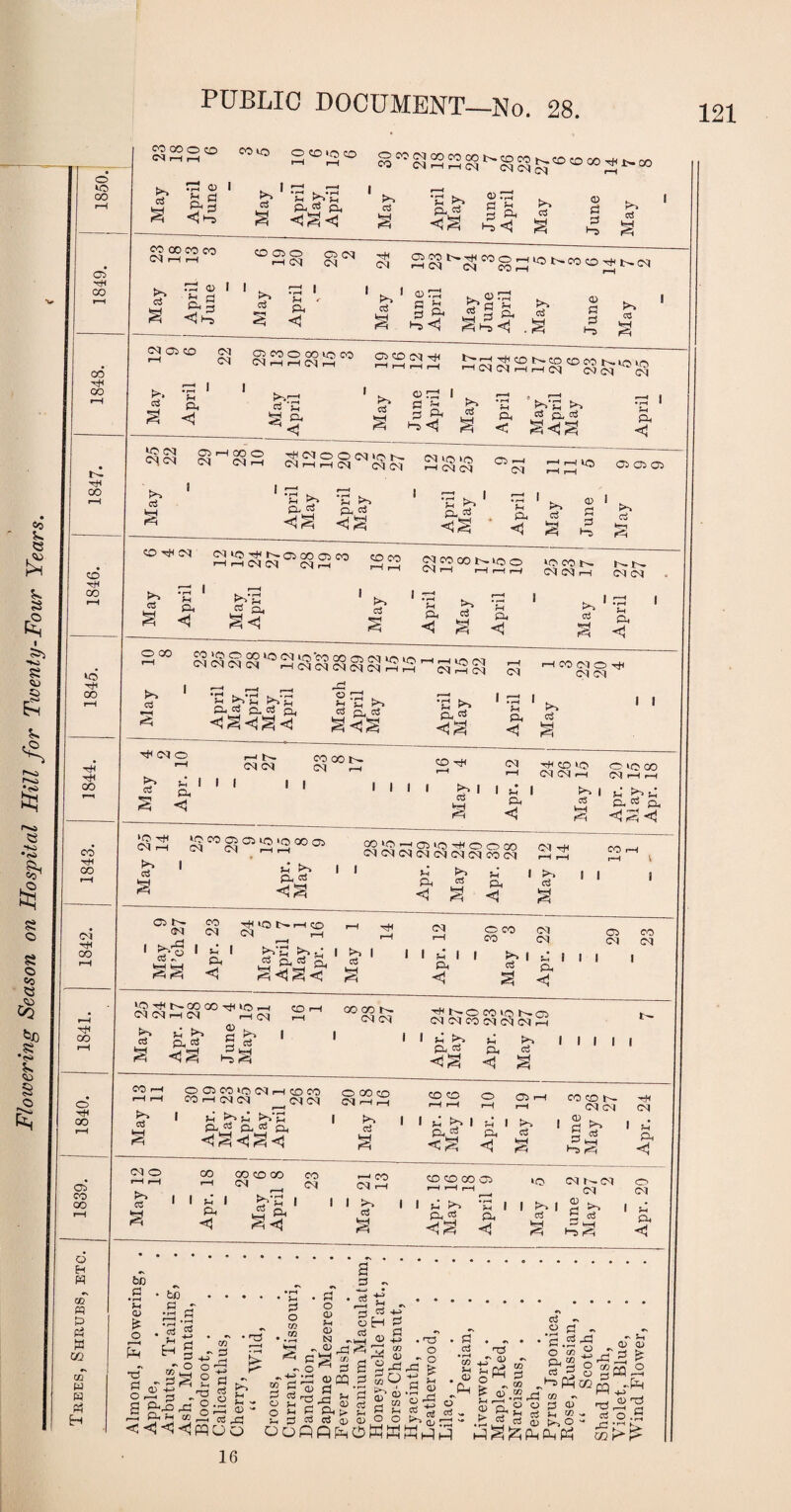Flowering Season on Hospital Hill for Twenty-Four Years. © © GO © © Tin © 00 © © © © © © oo CO tH CO © 00 CO CO © © NHH CO io © © to © rs o i !Q* ^ c s <1© ci • l~l K • l—q iH pp p <1 s <J tH a o 73 Cj Jh •c P P reS <D f3 •“5 t=H cd CO © © CO O'-} rH r—I © © © r—H d © d d © CM 2 cq ^ 60 g £ 10 *- «o 2 t- cq reS S O I I >H rej r^> © 3 P c2 § P <1 • ^ I curp S'-1 jT* m © 2 sjp rn hj <q t-s <] oS ° s>. fl -h p P p © r=H (M © © CM cq d f-i P <1 © CO © © 1© oo CM i-H rH CM r—( >.p re! s_ © © cq © h cq w h h cq d d cq © tn d 0^3 I ^ 3 sh ►*■» 5 © P ©<| ^ P. < P p. P P P © cq cs cq ©HOOO cq cq r-i © pi © © d © t- cq >—iHd cq d d to © f-H d d CTi> CM hhio »—< r-H © © © May 1 April May April May April May April May June May © © cq 2J10IS tr05 00 eft © ©co r-l'“'PIC! dr—1 Hr-1 (MC^CONtOO r—( r—1 r—! r-H © © t— d d rH N N CM (M r~'^ 1 ,—i 1 May » Apri May Apri May April May April May April © © d X, X-, X, ^ - 1 'C n CO 3 CM © IO cq cq cq cq h cq cq cq cq cq h p < p © d CN H cq H ^ £h P< cti aS q. p &d ’£5* cq I rp I . p p <1 S I CO Cl © p cq cq I I © cq © i—1t— cq cq CO CO ] cq © p cq Ph P u I P <5 i i p © © pi cq i—i l I l i cq ■ © CO >* I l ?4 I ■ 2 & S <4 l P P*i C, d c.cj ^ 3 >o P cq h Ph P ©©©©©tO ©as cq cq t~H i-h n* £» P ccS SSiSpc;©©'^©©© ddddddd©d I l Ph <1 to ctf P <M CO ’—I r—I ! I I > reS <M © d © d © © t>- r—1 © d r-H I—1 T^( pH d i-H tH CO f-H 1 p “ K* P <3 t*~i rH jt 2 2 1*5 ^ S <! May i p <1 © co CO cq cq © pi CO cq jp* I C I i l 2 ^ ©Tf<t^©©Tfl©r-l cq cq r—i cq r—i cq j'C* ?-t ^ | d p oS p reS fO-i <3 1-5 ^c, © I CO CO cq cq tp © CO © I''- © cq cq © cq cq cq >-h I I * P cci u p. <1 % I I I I I © CO r-H i-H f-H O Oi CO rH © © d rH d d © © d d O CO CO Cq r-H r-H co co rH r-H o i-H 05 i-H rH © © t'- d d cq OO »-H 03 »rH l*H I P S' <3 P P P P ^ <3 S <! ' 5? 1 • s-3 1 P P ■< Jh Ph <1 c5 1 & K. §6- hS 1 M P ©* cq o f-H i-H © rH CO © © d 23 rH © d rH co co co i-H r-H r-H © ‘O cq r^cq CM O cq CO CO r-H 05 l 1 * p 1 p'2 I^H <1 i 1 ^ 1 cti a 1 J- r>> P P *S i p < 1 rH reS 0) . 2 p u p < o H « os' m P W CQ M2 w w Ph £h to c in CD t? o be G P ire P Ph . gj H c3 P 2 P 2 © w (-J o rt rj ^ P-4 W §2^ S g^pPc o p • p f~l $ o a* m a o Cl) (D N p 3 p ^ 2 f-H ^ * r- Cj -P oH P U..C <D ^-5 <n >-( V P h tfi _S 2 <3 <J <1 <1 pq U O W P P reS o (H 2 p oo 05 S P CQ P o p , -p 2^ S3 S 5 P< !> It PPotOiC-io^x fi ft O M W W o • ^ O lsf| § ® « J p cJ • rH CO 5h O • CD 0$ ^ .2 3 - £ <S* ^ O o5 tj'p§ § plsf f iB co h HH _ ,2 •” -P “ P 'P O O p <D 2 & J3 res cc .S JH oi t>> © © oS -P OQ - Ji 02 02 2 ^ CQ .3 -Ph S © 'o .2 16