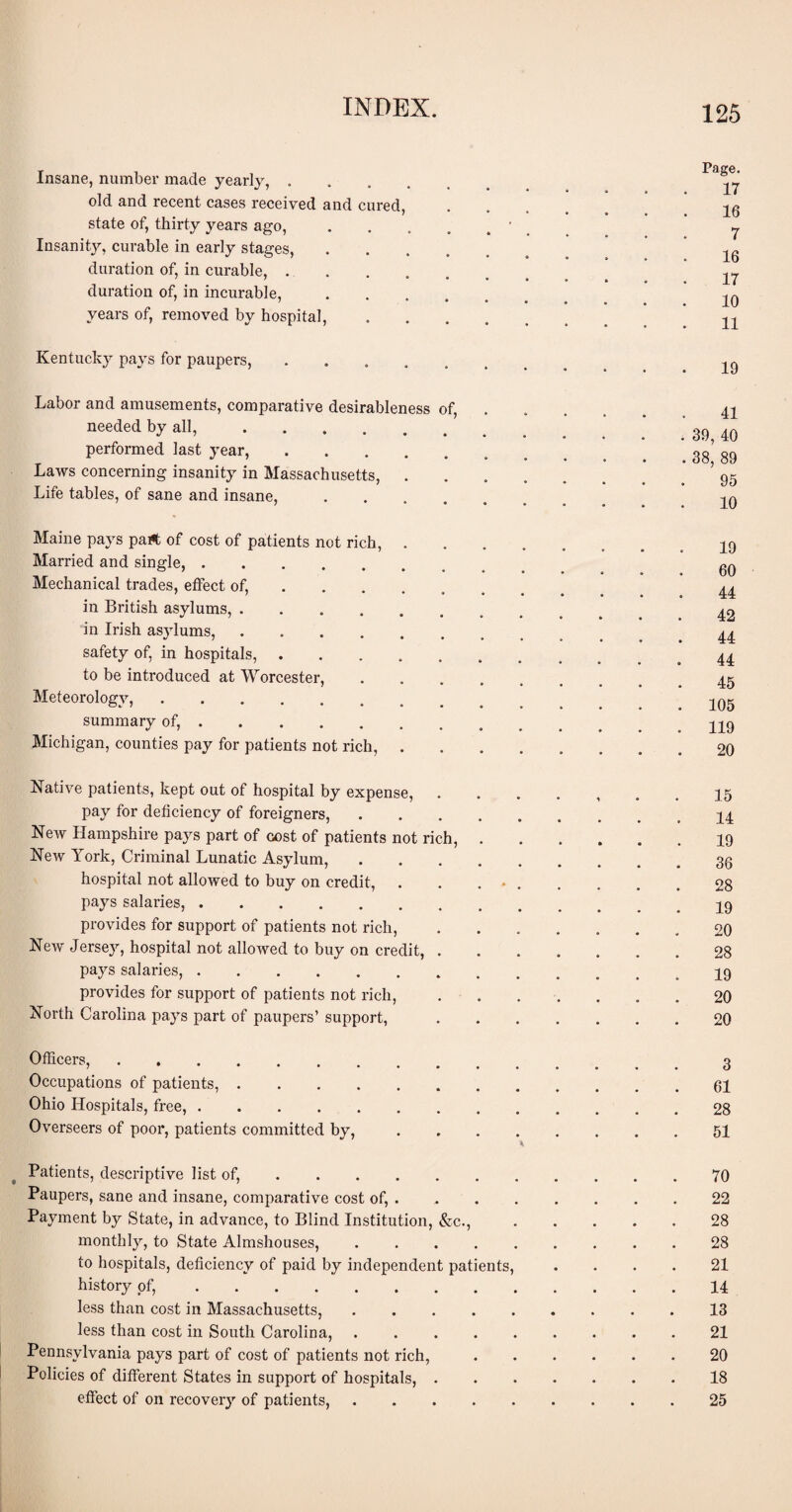 Insane, number made yearly, . old and recent cases received and cured, state of, thirty years ago, Insanity, curable in early stages, duration of, in curable, . duration of, in incurable, years of, removed by hospital, Page. 17 16 7 16 17 10 11 Kentucky pays for paupers, 19 Labor and amusements, comparative desirableness of, needed by all,. performed last year,. Laws concerning insanity in Massachusetts, . Life tables, of sane and insane, .... 41 39, 40 38, 89 95 10 Maine pays part, of cost of patients not rich, Married and single,. Mechanical trades, effect of, in British asvlums, .... in Irish asylums, .... safety of, in hospitals, . to be introduced at Worcester, Meteorology,. summary of,. Michigan, counties pay for patients not rich, 19 60 44 42 44 44 45 105 119 20 Native patients, kept out of hospital by expense, 15 pay for deficiency of foreigners,.. New Hampshire pays part of cost of patients not rich, ...... 19 New York, Criminal Lunatic Asylum,.. hospital not allowed to buy on credit, . . . • . . . . , 28 pays salaries,.. provides for support of patients not rich,.09 New Jersey, hospital not allowed to buy on credit,.28 pays salaries,..19 provides for support of patients not rich,.. . 20 North Carolina pays part of paupers’ support,.20 Officers,.. Occupations of patients,.64 Ohio Hospitals, free,.28 Overseers of poor, patients committed by,.51 t Patients, descriptive list of,.70 Paupers, sane and insane, comparative cost of, . .22 Payment by State, in advance, to Blind Institution, &c.,.28 monthly, to State Almshouses,.28 to hospitals, deficiency of paid by independent patients, .... 21 history of,.14 less than cost in Massachusetts,.13 less than cost in South Carolina,.21 Pennsylvania pays part of cost of patients not rich, ...... 20 Policies of different States in support of hospitals,.18 effect of on recovery of patients,.25