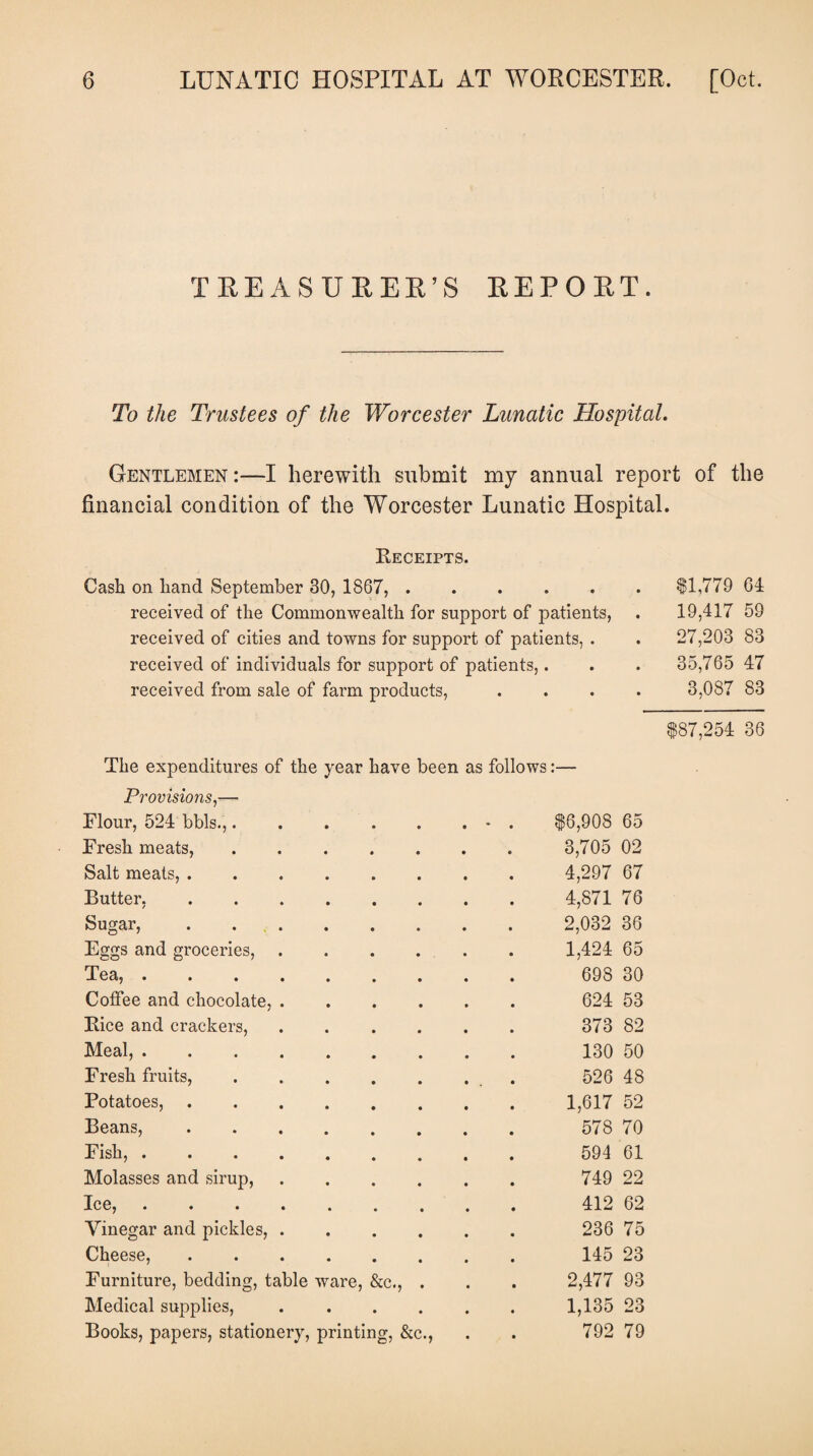 TREASURER’S REPORT. To the Trustees of the Worcester Lunatic Hospital. Gentlemen :—I herewith submit my annual report of the financial condition of the Worcester Lunatic Hospital. Receipts. Cash on hand September 30, 1867,.$1,779 64 received of the Commonwealth for support of patients, . 19,417 59 received of cities and towns for support of patients, . . 27,203 83 received of individuals for support of patients,. . . 35,765 47 received from sale of farm products, .... 3,087 83 $87,254 36 The expenditures of the year have been as follows:— Provisions,— Flour, 524 bbls.,..... . * $6,908 65 Fresh meats,. 3,705 02 Salt meats,. 4,297 67 Butter,. 4,871 76 Sugar,. 2,032 36 Eggs and groceries, .... 1,424 65 Tea,. 698 30 Coffee and chocolate, .... 624 53 Rice and crackers, .... 373 82 Meal,. 130 50 Fresh fruits,. 526 48 Potatoes,. 1,617 52 Beans,. 578 70 Fish,. 594 61 Molasses and sirup, .... 749 22 Ice, «..«.• , 412 62 Vinegar and pickles, .... 236 75 Cheese,. 145 23 Furniture, bedding, table ware, &c., . 2,477 93 Medical supplies, .... 1,135 23 Books, papers, stationery, printing, &c., 792 79