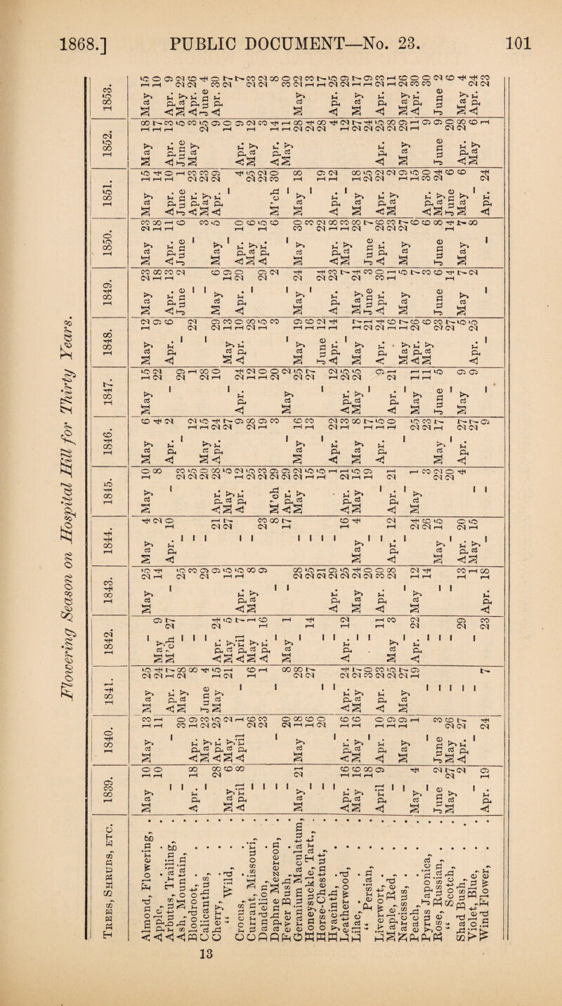 Flowering /Season on Hospital Hill for Thirty Years 05 tH 00 -HI 00 Tt< lO -rH GO CO hH 00 CM -H 00 00 o hH OO 05 CO i GO o H w CB to PH W 02 GO H W Ph H LCOffi!NO'*ONNM(MQOO<NCOS‘OffiN05COH©OON©Ti<'^cO HH <M(M COM <M <M COMHHMM-HHMrHMCOW (M(M PhJ2 Ph£ Ph £ Ph a <1 a a<j CONCOiOCOiOOiO aKNCO^HGO^QO^MN^iOOOaiHaiQCGOCOH r—( r—I H 6} r-H t—I r-H i—H CN CN CN rH CN CN CN CN CS rH CN CN c3 PhS ^ ◄ £s Ph ►* P- <3S CL 03 5a Ph < to ci a 05 p t-S PH* <5 a to ^OHCOCOGi r-H rH r-H CN CN CN c3 a Ph 3 Ph P Ph <1 pj < a <i Tjn to <M O <M (M CO CO 05 <M CO *0 <M CM P tO O t)c CO © r-H <M CM i—C i—! CO CM p*-* a3 a. <1 to o3 <a S.S’g S’ co co CS r—l CD CO to O cD lO CO OTOIMGOCOCOt>OCOI>GO©OOTtcNGO CO <M rH t—I <M CM (M CM r-H htJH CM Ph <1 tO ci <3 l“5 to Ci a P-j2 Ph <3 a <i to ci trH ^H pH rO Ph Cj ^a p 5* P-5 <! to ctf P l“5 to Ci CO 00 CO <M CM t—H r—H CD 05 O r—l PI C5 CM PI to ci ■O C-5 I I to ci Ph <(5 TH iM ci Tt< M N->iH COO (M PI 1 to 1>- CO CD h^h C— Pt Ph «3 <M CO r-H rH May June Apr. to ci a June May CM Oi CO PI C5COOCOIOCO C5 CD M H rH C'l rH rH pH rH i—H r-H rH HMMHHM (M <M <M to U 1 1 ^ • 1 >> a Jh r*' p4 to . 1 P-4 ci p, ci cl, cj ^ Cl & Cl Ph P Ph a <i a <i a a < a <3a to (M C5 r—H CO CD HH (M O O (M *0 1^— <M to lO C5 r-H r-H rH *0 05 05 f—I CJ Cn rH Cn r-H rH Cn <M <M r-l (M (M <M rH rH to ' 1 . pH ' • . 1 • 1 Jh ^ H to 2 ' to 1 c3 Ph ci P. P pH <a S Cj a <1 a <3 a <j fcH H a CD rfi CM <M to Ht t~— 05 GO 05 CO CD CO <M CO 00 O- tO O lOCON r-t'-oj rH rH r-H rH rH O-I rH r-H I-H rH CUMH <M (M to p^ 1 top: 1 t. 1 • ^ * 1 Jh ^ U to1 ci & ci d, c3 Ph P Ph ci Ph a <i a<3 a <1 a <3 a <1 O CO CO to O CO to CM to CO 05 05 (M to to r—t I—H to 05 r-H H CO Cl O HI r-H <M <M (M <M hMMMMMhh CN rH rH CN (M (M to pi P-J5 Ph Pi £a , «3 «3a Ph <1 to ci a PI O r-H r-- co qo c— CD T*l <M -HI CO to o «o rH (M CM <M rH rH rH <M CM r-H CM i—H to p: 1 1 1 1 1 l l l 1 to 1 1 . Ph Ph ^ 1 ci p. ctf Ph cS Ph ^ a <3 a HH f*\ <3a >0 TiH t!0 CO Oi 05 to to CO 05 CO to —H 05 tO O O QO <M T(H CO 00 CM r-H <M <M i—i r-1 <M<M<M<M<M<MIMCOCM rH rH rH rH to 1 u 1 pH Jh to 1 1 ci Ph ci Ph & Ph c3 Ph a ca < a <1 a <3 TfHOt-rHCO rH Tf* <M rH CO <M 05 CO CM rH rH rH rH Cl CM <M 1 to^g 1 1 1 rH p3 to‘C top; tH ' ' 1 . i H ' to . 8 I Ph 1 1 ci A Ph P Ph P Ph CS Ph Ph aa <ia<3a^ a <3 a <3 to if t-- co oo ^ ICH CO rH GO OO OCOONQ MClHM r-l (M rH <M <M <M<MCO<M<M<NH to as •—I ^ _ CO r a >o g* <5 a po a i i Ph' Ph CCS <! a Ph Ph <5 to ci trH I I I I I o o to ci O C5 CO lO CM r-H CD CO 00 1—I CM PI CM CM Ph ^ Ph tO‘3 p, ci p, ci p, <! a <h a <h__ GO CO CD CO r-H PI O 00 CD O CM -—I r-H <M to ci trH i«Ch CD CD O 05 G5 t—I CO CD t'— CM PI PI I c, to Ph ^ <S I Ph Ph <h to ci 1 D . . I P |0 Ph !j 03 On P PH O' 1-5 ^5 I . I Ph Ph <3 ^>'PH Ph a<s I I I I PI to c3 a CD CO CO 05 <ia zl I Ph Ph < ■in to ci P I r— PI <M 05 P to ci a £a 05 Ph Ph <3 bC P • rH Ph 05 £ o E bfl C , ci _Ph H •d P o. s p p •H O W i^-H P I^ cn P !rP +H o o ■% .no p-^p §p s PhU (»P Cip <<J<jH^pquo . T3 % • M E5 O w m ' -rH a >H -> c ^ ^4-3 • r—< 2 ^ n 7-J rH r-i Ph c ^ ^ ^ 0) n fn w Ph Cj cj (D <n ES P3 a „ . 4-» r-HI C3 SH p hh ^ • s . a^Pi so- a- P Pi O O TJ O O C= p '3 3 Ph ci 05 to . P ci • rH m ’rH . ® ^Ph o ci ^ no - 05 o ^ h*. ft w > VB rH r-H O Ph &> ci c3 o • rH P , o Ph ci P —* P P5 * » GO P 0 w p CD „P HO -r O O P 05 pH ci pH GO ** ci <d p-j O — Ph CC rn ^-Ph 05 rP ^ 3 i£ W. np ci 05 np P ooafi^OMWW^E Ea^p^p^pH o r— rP Pilfer 13