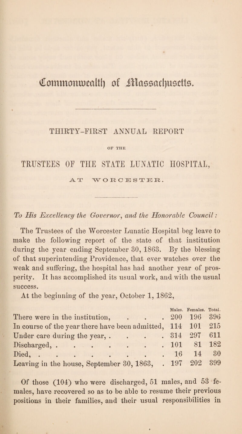 €ommomycft!tl) of illnssadjusctts. THIRTY-FIRST ANNUAL REPORT OF THE TRUSTEES OE THE STATE LUNATIC HOSPITAL, .A. T W OECESTEE. To His Excellency the Governor, and the Honorable Council: The Trustees of the Worcester Lunatic Hospital beg leave to make the following report of the state of that institution during the year ending September 30, 1868. By the blessing of that superintending Providence, that ever watches over the weak and suffering, the hospital has had another year of pros¬ perity. It has accomplished its usual work, and with the usual success. At the beginning of the year, October 1, 1862, There were in the institution, Males. 200 Females. 196 Total. 396 In course of the year there have been admitted, 114 101 215 Under care during the year, .... 314 297 611 Hischarged, ....... 101 81 182 Died, ........ 16 14 30 Leaving in the house, September 30, 1863, 197 202 399 Of those (104) who were discharged, 51 males, and 53 fe¬ males, have recovered so as to be able to resume their previous positions in their families, and their usual responsibilities in