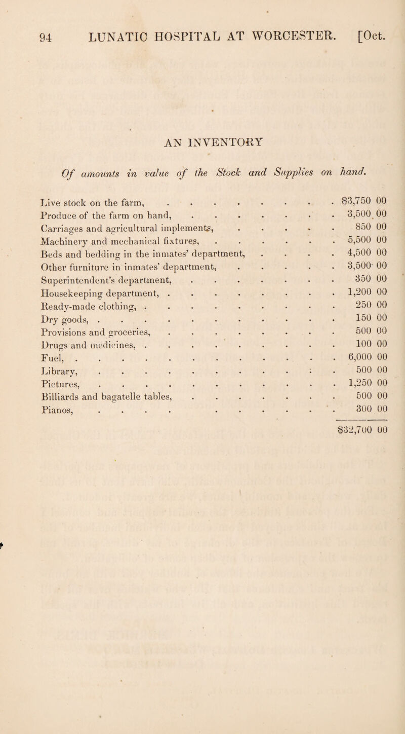 AN INVENTORY Of amounts in value oj the Stock and Supplies on hand. Live stock on the farm, ........ $3,750 00 Produce of the farm on hand, ....... 3,500 00 Carriages and agricultural implements, ..... 850 00 Machinery and mechanical fixtures, ...... 5,500 00 Beds and bedding in the inmates’ department, .... 4,500 00 Other furniture in inmates’ department, ..... 3,500' 00 Superintendent’s department, ....... 350 00 Housekeeping department, ........ 1,200 00 Ready-made clothing, ......... 250 00 Dry goods, . . . . • • • • • • • 150 00 Provisions and groceries, ........ 500 00 Drugs and medicines, ......... 100 00 Fuel,. 6,000 00 Library, 500 00 Pictures, ........... 1,250 00 Billiards and bagatelle tables, ....... 500 00 Pianos, .... ...... 300 00 $32,700 00