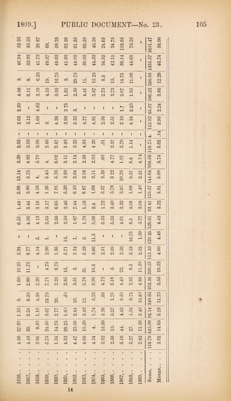 05 05 oo IQ <M CD to ‘O CD to CD rH to CD to t— IQ CD tO (N ! r^» X* § 05 to 00 oo od oi r-H 05 CD rH rH od wd rH cd WO wo <M CD wo CD CD CD Tf 05 CO rH t- CO wo rH CD pH rH Ol CO CO CD CM CO CO <05 wo rH CD t- rH CD 05 Id- wo CO 05 o 05 CO wo rH rH CD a to t- CD CO r-5 05* od r-H rH o’ xfi CM 05 rH •d CD* xt< WO xt» rH rH rH rH to XH CO rH wo H to co rH WO wo •o wo to o ►o OO CM t- t— 05 CO t— o 1 o CM 00 oo' co’ 05 CD od o’ pH wd cd wd rH rH CD <05 rH pH (M rH r-H rH rH tH lO rH CO oo f—i 05 WO wo r—< o H 1- «o CO I— to CM CD © rH I—* tQ o CO wo XH CO t— l— o oo 1 (05 CD rH CD* CO rH wd rH 05 X*? cd D5 cd <05 rH CD* ed o rH o Ol wo ID rH wo 1 CD I 1 l— . 1 1 1 1 15— 05 1 © cM 05 rH <M CO H oi *d CM* CD oo (M 05 oo CO WO l— rH CD rH 05 rH CM CO o rH CD CO 05 CO r- CO CO to rH 05 1 05 05 oi CO rH co' rH CO wd rH rH CM cm' (05 H cd cd rH rH I 1 1 rH 1 1 1 i I 1 1 1 1 • H • wo co 05 CD r— oo <M to 05 rH f- 05 rH *o <M CO 05 o rH rH CO CM CO CM wo CO l- rH « C- GO ci CO CO cm oi CO cd X*i H CM cd rH 1 d cd rH r»H OS Ol o CM rH rH CD co CO 1^- r- xf CO rH oo 05 l- o r-H rH wo 05 CD t— 05 CO 5- wo 5- CO rH wo CO cd CM <M CM rH r-H od x^° od cd o pH rH >o WO CO 05 rH CD rH 05 CM 05 t— rH rH o rH rH t- 05 CD CD rH CO CM t- to (05 CD o oo wd rH wo wd cd CM CO cd cd CO o' cd 05 rH wd pH rH -H rH oo o CO CD rH 05 o r- oo CO CD 00 o rH CD oc f—H CM 05 <M rH CO CD CO co o rH, wo CO oi co‘ rH rH t- wd CD cd rH cd cd cd cH rH d cd ■rH rH xt< CD 15- to CD xfi CO CM o CM CO CO 05 rH rH H rH CD rH rH rH HI t-. rH co o o rH CM pH CO wo wo’ co’ cm’ t- rH CM rH cd cd cd cd cd 05 ed to CD CO wo CD o t- CD CD CO co rH h- »H co wo WO r-H CD CD wo GO l— 05 CO co 05 CO t- CD Xfi CO rH rH co’ 05 cd pH pH wd ted wd H od •d cd (M rH rH o wo CD 1 1 1 . % wo 1 1 1 t- 05 rH wd rH CO rH wo H cd pH 05 rH rH pH rH M r-» X* r- rH o CO Hi CO CD pH 05 CD GO 05 »o o CO i - p-H 05 CO t— CO 05 CD wo O lo to CO O cd cd rH 05 rH wd 05 wd wd cm’ 05 05 wd 05 to X^ rH pH to to to «o o to 05 CM t— 1- wo wo wo Ol CO o rH CD wd cd rH d | wd 05 co’ r—5 05 d rH pH pH co rH 05 pH 05 05 r-H CD o 05 rH CD WO CO o 05 co o 05 CO CO CO CD OO CM CM CO WO 05 l— rH rH GO CO co to pH 05 (05 id CM’ 05 cd wd cd rH •ed rH cm' rH 05 cd o O WO <TD ‘O *o CD WO CD WO »o WO to I>- to 5- CO l'- wo 1 — 00 CD 05 co’ cd d d cm’ wo pH 05 cd cd d s—i pH 05 rH pH rH Hi rH CO »0 H o t— CD H* 05 rH CD 05 co 05 rH co CO CM rH CD CD rH rH IH 05 CM rH WO xt» rH rH pH CM* rH cd 05 rH 05 cd rH cd wd rH rH wd oi 05 cd CD o o >o >o o o o o C5 »o WO to wo 05 *o wo to o CD CD cd H xfH cd CO d X^i wd CO -H 1—1 to rH CM CM CM rH 05 05 rH rH pH rH Cl P-H 05 rH Xfi O CO CD »o 'H co 1^ C5 rH 05 CD CD Ol ,05 05 CD XT' o CO CO rH o WO C5 to rH Ol CO oo rH rH CO wd r-H rH rH rH rH cd 05 wd cd 05 d cd r-H pH • • C/5 * (/? p a CD r- CO 05 CD 05 CO rt* wo CD r-2? co <d H <L> 2 WO wo to •o CD CD CD CD C_3 CD CD CD CD CD GO co CO CO CO oo CO CO CO CO CO co co 00 cc 14