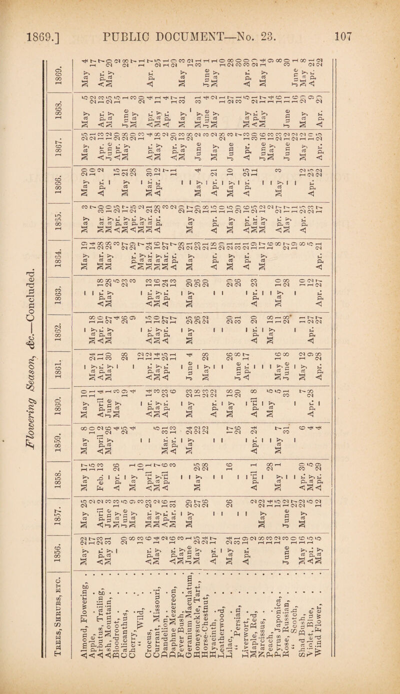Flowering Season, <#c.—Concluded Os 00 00 ft co 00 o co CO OS to 00 br to oo CO to oo o H w m w r> w IX) CO w « H I 00 ' CM r-H CM CM i-H CM i—1 CM m CO rH CM C3 CO CM H CO CN CN fP ^ f-i 2 Jr. C J-~r CD ^ sJ c3 p, P <S ft <1 c3 § 5 C3 Q. d p k—H t~T r- Ho « Q. g % lONOTtOtOHCOOtJIHiJtNH CM rh CM t-( CM ft ft CO r-H fti CM rH t — —h to rn t — ft CO CO t—I CM CO CM r—< ft ft i CO co 03 CO r-1 CM CM May Apr. May June May Apr. May Apr. May May June May May Apr. May June May Apr. 21 20 13 28 3 28 7 30 May 13 i CO CN PI CN C »P CN rH CN rH rH CN CD . H ^7* H § ^ ft ^ a ^ O O CM to rH CO C N NrH rt« »-H o ‘O rH CO oi >o CM Cd r-H -H PI CN CO rH rH CM rH CN rH rH CM CM u i b 1 HP | 1 tH ! H | fH 1 I fj c3 c3 o. C3 a <i a a <i a a a <1 cor^ootor-tooMrHcococMo NOCOtCC IOOCO'CIMIUNNHiHCCIh CO r-H Cn rH CN Cn Cd Cn »”H CJ f“H r-H rH r-H Pd r-H PI rH CM rH rH CM CM rH t~v f. Jh H f.’ c$ c$ oz a cd pi, cd w a ft p c3 c3 ft ro Q-, a <1 a <iaa j rH <1 <1 C)T)HOOOOMNCSNHlCONNCO'-,COrH!)OCn-rHONCOOOKCSGO«OH rH rH CN CN CM CM CM rH CM CM CM CM CM rH CM CM CO CM rH rH rH CM rH CN K*> f^ >H fH tr. c$ & ci o ra cd cd cd n. od a aa <aaaa<! a <i a a <1 CO CO to co CO CO CO rH CO O CO o O CO CO o co CC1N rH CM CN rH rH CN rH CM CM CM CM CM Ol rH CM rH rH CN 1 1 fH* 1 !h* 1 t*> 1 1 I fH* 1 1 tt 1 cd ca ca <! a a -< COOt^HjtCOOS lOOt^t^. lO CO CN O rH O CO r-H CO’ r-H K h- »“H rH CN CN H rH CN r-H CM CM CM CM CO CM rH r-H CM rH CM CM 1 Jr, C to. l fJ ki! i tt ! 1 1 u 1 >■ 1 C3 Cl d ft «« ft c3 a<^a a a <1 HHO CO CM CM Htt to rH HJH OO CO CO t>» CO CO CM OS 00 CM rH CO CN rH H rH CN rH CM CM rH rH rH CM | to fP tr» 1 1 H I CD pi I ^ S 8 <D • , . . d rH 1 » B 1 to ^ c3 o. c3 ft ft 5 c3 2 p. <* ft a<<a «3a<i h a £<2 kH H a 1 ft ft CO OS ft Jo cS ^ a> £ £ P<3h <1 H ^ to cS ft CO CO CO ft CM fn fH ft «3 a «3a<1 CO CO CO CM CM -—i CM CM to c3 fH ft <1 oo o H CM Jo c3 oo fH ft <1 to to I CO Ift CO CM to c3 I ft <1 CO O CM CO to tH lO rH CO hH CM CM t^co ft rH CM CM CO rH CM CM CM — Ol CM tn *S Jh ! 1 2 *J 1 1 1 ! 1 D c3 p cj <2 ft ad ft a ca a <i a Ift ft CO ft ft CO * 1 a 1- to CO CO ft O i—1 IT— co co to 00 CO # rH r-H rH CM rH CM CM rH CO lO t>> PD I u >■> • rH t- • r—i i H ^ fH i 1 Jft 1 l CO OS CD ft 03 ftj2 ft od rH a Ph <1 a a OO 1 CM fH ft <1 tt c3 1 I O' to OS CO CM fH* t>> u ft K On tOCMCMCOCOtOOSCOCOCMCOft CM r-H CM rH CO S' 'EgSgS SSg.S g <b?,hg gg<S os co CM CM CM t^ 03 CO CM CM CM ft to CM b— CM to CM CM ft I—I r-H CM CM r-t 1 1 S- I g >? tt c3 CM Ift CO H CM r-1 CM CO to, c3 a O CO CO CO ft CM CO CO i CM r—> H i—( UOtWN CM CM rH p 1 a d <a fH »£» ftJ2 <la >.2 t>. ad p. C3 . n* I ft <1 ftftOSCMCOCOCMCOOCOtOtO PI CO H i—I r-H r-H r-H r-H r-H >> 2 >> J pp p. 2 ^ p- ^ g H 5 gHg bo C • rH fn a; o 5 s J3 bD .s •«—I ' , Ctf fn E-» 7? K ft 2 H ftps ft! ft fn co ft c3 p3 ^<<l<lpqoo ncs 6 o s o o fH 'a ' o o -Z e c3 O • TJ r—H • rH > rH fH ^ o - fH 2 o GO '.2 a „ o . Pi . o a> fH a> . N , ~ <u p: sa * ad fn ad •> gH-g 5 qT 5 c3 o p PI O pq _0 S3 0) a C3 ft fH p fn ft -g « c3 fn H ft ^ K S (D ffl T3 O r. O ^ £ fl o ®*S^3 ^3 S «o - PP « (» fl fn cd , S ad *c/2 fH CD ’ P-f 7? ~ H CD £ co v. o o ^ cd s ^ T3 tJf§ O ^ & aT fH r-« CD PL, > d HH * PI o cc §*J a ~ 2 J3 o o ad CD r fn a> <d P & 2 cq J2 ^ ClJ pq -ft ft ft <u 'ft rt's.a