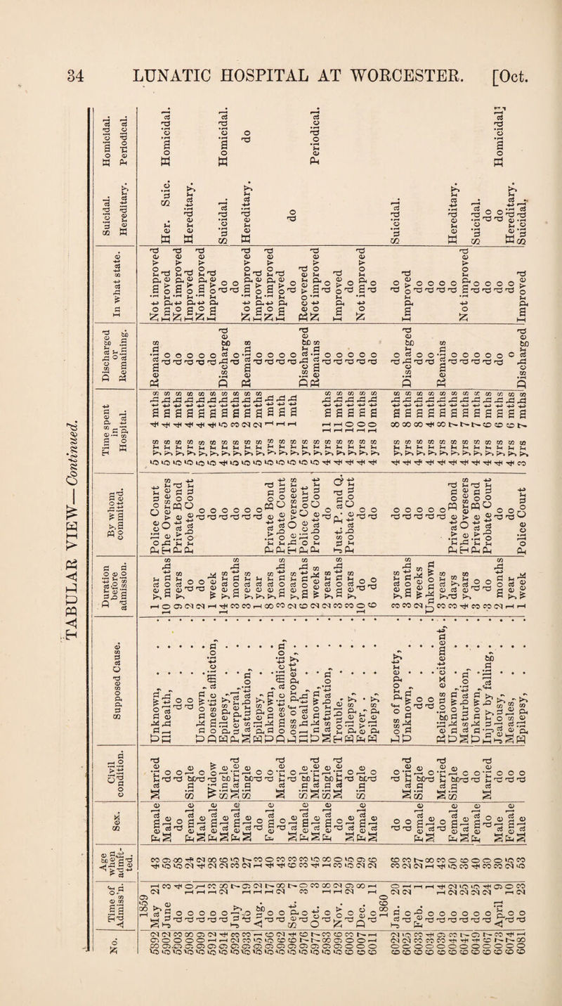 34 LUNATIC HOSPITAL AT WORCESTER. [Oct. • r *1 .O • • rO 02 do * 33 tJ, fee .3 ° 3 .2 § « -i a -2 02 *r rt-i ^ ^ £>—1 02 S ° as <8 ” g « 3 P pO G Q ^ M cS o> 02 2 c3 o p a> CO O ft Pa P QQ P H O Ss o o $ CQ ^ P o~ .= 3 33 33 33 33 33 33 0 O © 0 d> a) 0 4-* c$ 4-4 02 > !> !> > t- > 2 33 ° ptH Ph 'ft 2 33 °rrH °H Jh^ rP <v O %•< 4-> p © P © 0 p © p © 0 a p o £ a £ a 35 S5 a ■( I^H I—I <Q-( p.pj ft 5 a 5 a << i—i <<)—i > Ph o O •*• Ph£ 33 ©go 33 o ^ i-c ft 33 CL> > O Ph S' o a 33 * rH 4-4 £ o 33 33 0) O Ph ft a 33 © > O Ph OOOoSoOO 33 33 33 33 C33333S • rH *4-4 £ 33 © o Sh ft a i—i 33 w tie •ft 00000^0 233 33 33’033rft33 a ^ © .2 03 P 33 bC CO 33 33 33 33 ft- 2 33 33 33 33 33 a © a © .2 © 03 QP3 m ft o o o Co 33 be 33 rg 33 33 03 O O O O o 33 33 33 33 33 33 bO ft3 © 03 (ciooimaiaimaiKM^,. co co co co co -ft ft ft ft ft ft ft ft ft ft fj -g ftftftftft aaaaaaasaasaa aaaaa rf -4< t*i PO CO C4 C<I >—I1 ■—Il i—ti—lOOO rH r-H rH rH rH osceojcooscocooscoojiocoaicocooscocococo CO CO CO 03 CO S3I3J2S CO 03 CO CO ft ft ft ft 03 CO CO ft J3S aaaaaaaaaaaa COOOCOT*COt^t^t^C0C0C0t^ MOJODM73WWW73WD305 P^» P>~> w W ■ , H. , , r rv> ’•'*» W W WV W /n^ W orH<Drorc^a)rja;a>(DHa)CH^<Dr30 t^a ^ ^ j^a s^j^^a ^ ^,a ^ HOC2(N(MH^COCOHXW(MCDC^{MCOCOOCD o» 5 g s © ft © H ^ ft ^33 h- fOCOc<iHr)eocO'^icotoc<ii—ii—1 ^ a g.S ft o ft • o ~ •rH h-> r? o & rd ^25 2 ft © ft ft 2r—1 PP *E - ft S 0 PS O 03 a 2 3 a ft O pQtq^S bTft 5 r/H ri P 2 a> >H S' CL ft a © 2 Pft5 E H ft g © te ’ fH 03 Jr -*f 0. o CO I|S Cuft o PPP Ph © * Ph 2; p> -t r-^ O oS z, © CO fH CO ^ o H ft o • 1-4 4-4 c3 P -ft S § o> >> CO 0> >> CO p4 o >- 'rH Pt O P< IlDgHPPP Ph © • Ph O „ Png CT^ ° ft 03 KM g ft HP ft © a © +■> •>-4 © © be c ft o o o 33 33 ft g >1 ^ ft 2 >>ft — ^ O COr^ c3 C ,r“^ 5? be a • rH E ft ft ft £ft o g CO c3: 0) D4 33 © © . 33 ^ © © © O © . • 33 © ©’£ O © n3 33 © © © © ■ri q Q r ^ J ( T-t j j Q ^ - r-f Q < t * J— ^ *H ^ Q S nd nd bend ^ bO ^ b€0 nj p! ^ be p bC^ bCnJ c5 ^ C c3 G d fl co 33 33 33 © © © © © O'Cr-H O’ftft C O ’£ O O O 33 S bC33 a bC33 33 g 33 33 33 ft ft ft ft ft g <D o> o> o> c3 0> <I> o> o a> ^ofl2c2?aodo2s2flo2d2 S «S^ ©^ ©,2 ©5^ ©^^ ©,S ©^5 ©J3 P S P § P ^ P g p ^psp ctip ^ 33 33 © 0 a 01 © aS © © © ft grdrft g'ft 0$ g — ©^^©P© p©p P§ P§P Spg MffiOOTfINOOft'ONtOOMMCOlOCOOie©© TtiiO‘OC<jTtl©IC<ICOC<Ir-H’<tl'^COCOTtiHHC©iOC<>C<l ©CONOOCdOaOOOlOn W(M(Mr-iTjHlOCOftHCOCOCi'O iHCO^Or-iKXtH©(NI>Q01>OrooON©00>H CM rH rH r-H rH rH rH C4 CO rH rH C^2 rH o ^0^0) ^ • . . co ctf 5 O O O 0 O «hO rH O O Mi o TC O q O q\ O r-H - h. <1 co O p Q a*?- OHtHrtT)(MiCiO'i,©OM NN HINWMN rH CM ftc-gooooooeoo ft33© 33 33 33 33 33 33 S33 33 H-S p <3 CN©lCO0OCi(M'^O3C©rMCO©lrHC©t^COCOCOh-r-l <T)OOOOhhWWIOiO©3NN®©OOh CO CT5.C5 ©,©©©©Q©©GC)©©©©000 >0>0»0'0i0io*010v0'c>0*0>0l0i0l0l0© 4©<ft iMiOTOTHGftl'MGt'ra-^'-1 (NC^COCOOtlrt. CO OOOOOOOOOOO© epsy,