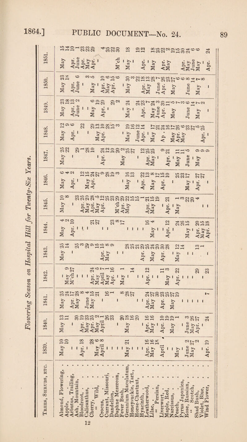 SO «3 £ .§ s <t> ilT1 &3 •h> sc1 S§ s o 8 o so « so CO feiO SS •<s> CO s O p< lO oo o to oo 03 hH 00 CO Tt< oo r- 00 SO rH OO lo oo rfc h* CO CO T* CO CN rH CO OO o H W 03 « P <£ W CO 03 W w rt H CO TfH o rH CO CO 03 rH i—i rH CN <N <N Tt< lO <N O <N <N CO to ci fi 0*4h % « CO 1—i O CM rH rH G0t0<N<N03t©Ort<C0C0 rH <N <N I-H rH CO N (M May Apr. May Apr. May Apr. May June May Apr. CO X <N H to cS CO CO lO O CO to CO . 03 ft P s* 5“ tl «!a«i ^ tO £ ^ ^ o ^ S4 * S 43 §42 c3 CO 00 CO <m CM i-H r—I 43 ^ <1 H-s CO 03 O rH <N 03 CN <N tO o3 a PH P< <1 <N to o3 nc^cn00^ — ^Ot-COCO^tH.<N CO H PH to o C$ c<3 a CD P P 03 a M 03 CO CN 03 CO O CO tO CO 03 CO (N rH '-I CN NHH^H H rH H rH b si I I ^ I to J3 Ph o. te a «1 a£ £ CD . P £ * s 1-3 < ^-^HftCOtH-COCOCOt^tOtO rH (N (N 1-H rH CN <N(N <N to cj Ph < a^a pH | Ph <1 to <N CN CN c3 03 rH 0O O CN CN rH tfNOOlMlON <N H rH !N <N <N Ph Ph <1 to c3 a IN to to rH <N IN Ph* >» P- «2 03 CN Ph- I to Sl, tv «? a ' rH to 03 03 03 03 P p l“3 a CO Tfc CN CN to l>- 03 CO 03 CO COCO rH H IN N <N H HH tO ^ I tO | tO «2 p, c« a, cu a < a<i a (NCOXNlCO <M rH rH rH rH P< ◄ t-> c3 P. <1 lOWN N IN rH Po 05 CN <N Ph Ph <1 O CO rH >> cj SS5SSS‘oc<,ioi:o®3<33c^1pip Ol Ol CN CN rH CN (N CN CN C)hH hcs-<s< -O • r0 O-^ a^a •rHlOP 03 rH rH Sh^ ^a (N Ph Ph <1 HCONOtJC <N N X oj a i i Tfi n o rH t '~ IN CN CO CO I N CO T* p; i pH <1 I I I I I I CN Ph Ph <1 Tt< CO to CN CN rH to 03 a O to CO 03 rH rH Ph ry* Ph Ph ™ Ph ca<$ ‘O T*l (N rH to c$ tO CO 03 03 tO to CO 03 rH rH PH* Ph CS COtO-HOitorrHOOCO (NCNNINCNCNCNCON I I ^a Ph Ph <1 i>» nS Ph Ph <1 N rH r**j ci co i I I 03 I- CN o.'-P « i I ! rj< lO (>• rH CO N rH ft a, rt a c« a •< a <i a < to cS CN rH CO (N rH rH rH CN l 1 PH 1 1 to 1 1 Jh Ph p Ph <1 a 03 CN co <N I I to r+C tn» CO CO rfl to ' CO i CO CO t— 1 < N CN rH (N rH (M rH <N CN OJ ■ ■- — O—H HH »-t CN (N CO (N (N CN rH CO rH >-> a Ph <a § ^ 1 ^a 1 1 1 Ph tO P. cC «<a Sh « ^ a f I I I CO £ a OC3COlOCNrHCOCO CO rH (N N <N CN t ■< 3-^3- I P3-J2 P-,2 Ph a <1 a <1 O CO CO O COCO 0 03 03H CN c (N to ci 1 U >? 1 PhJ^ <a H P^ to CIS CO CO t-H N N S3 . • a b>H *5 cc cl P H Z, hz, ^ <1 CN O O oo CO CO CO rH CO CO cc CN fH.CN 1839. rH rH 5* « a rH 1 pH Ph <1 ^ rH ^>*H 1 1 H P< a <i <N 1 1 to 1 ctJ a rH rH rH 1 1 u to Ph CS <ja April 1 £ a June May 2 03 I PH Ph <1 to p • rH H o> tc o r—H Ph be P . CS Ph H ■*CS p o B .sa 03 HH -H S ' ^J3 w. . — B- *3 H P? ^ A < <! <3 <JPQ U O cn ^2 2 2 'g.S o • TS f~H • rH k to Ph Ph - 03 - S' • P . P o o g “ ® 2 n ^ 2 -^rP ^ eg ® H O ^ P p^ 2W g <u P . o fl O-tr a w c? 0) a p Hi 0$ H c3 P H o ci p 03 5 . 3 Q> . cn w a? « H M P Ph a o o to no o ■ O £ P 03 SrP CO Ph . ® Ph O U P ft Ph O W W W hP ^ S3 - .2 P » . . S o'S^Jh* P J? H S3 H co Ph CO m 2^5 co ~ W C3 C3 3 03 rj b S3 Ph « v. c3 ►qaapHpH# m <xi Ph Qj o ^ Ph , o»p, 2 > cS 03 r Ph 03 03 * * CP £ rpt| 03 nj a .s 12