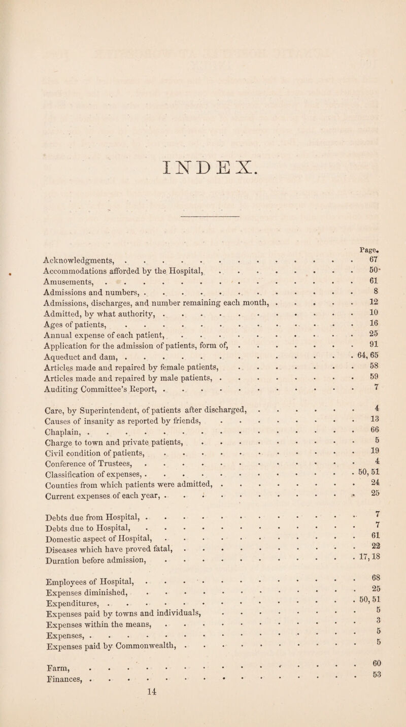 INDEX Acknowledgments,. Accommodations afforded by the Hospital, Amusements,. Admissions and numbers,. Admissions, discharges, and number remaining each month, Admitted, by what authority,. Ages of patients,. Annual expense of each patient,. Application for the admission of patients, form of, Aqueduct and dam,. Articles made and repaired by female patients, Articles made and repaired by male patients, . Auditing Committee’s Eeport,. Care, by Superintendent, of patients after discharged, Causes of insanity as reported by friends, Chaplain,. Charge to town and private patients, .... Civil condition of patients,. Conference of Trustees,. Classification of expenses, . . Counties from which patients were admitted, . Current expenses of each year,. Debts due from Hospital,. Debts due to Hospital,. Domestic aspect of Hospital, .. Diseases which have proved fatal,. Duration before admission,. Employees of Hospital,. Expenses diminished,. Expenditures,. Expenses paid by towns and individuals, Expenses within the means,. Expenses,. Expenses paid by Commonwealth,. Farm,. Finances,. 14 Page. 67 50* 61 8 12 10 16 25 91 64, 65 58 59 7 4 13 66 5 19 4 50, 51 24 25 7 7 61 22 17,18 68 25 50, 51 5 3 5 5 60 53