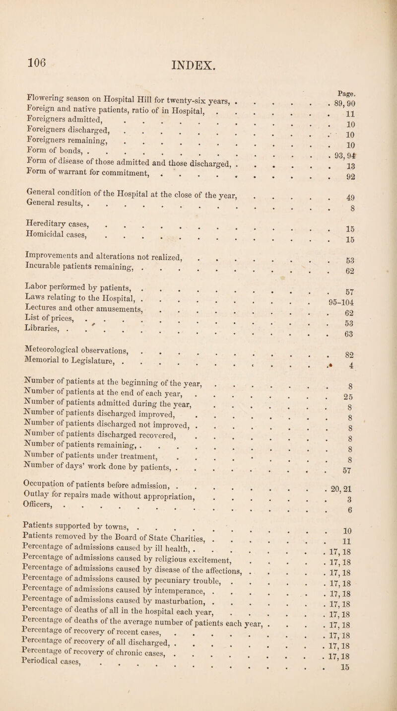 Flowering season on Hospital Hill for twenty-six years, Foreign and native patients, ratio of in Hospital, . Foreigners admitted,. Foreigners discharged,. Foreigners remaining, ..... Form of bonds,. Form of disease of those admitted and those discharged, Form of warrant for commitment, .... Page. 89,90 11 10 10 10 93,94 13 92 General condition of the Hospital at the close of the year, General results,. Hereditary cases, 7 Homicidal cases, 15 15 Improvements and alterations not realized, Incurable patients remaining, . Labor performed by patients, . Laws relating to the Hospital, . Lectures and other amusements, List of prices, . Libraries, . . * . 57 95-104 62 53 63 Meteorological observations, Memorial to Legislature, . Humber of patients at the beginning of the year, Humber of patients at the end of each year, Humber of patients admitted during the year, Humber of patients discharged improved, Humber of patients discharged not improved, . Humber of patients discharged recovered, Humber of patients remaining, .... Humber of patients under treatment, Humber of days’ work done by patients, . Occupation of patients before admission, . Outlay for repairs made without appropriation, Officers,. 8 25 8 8 8 8 8 8 57 20, 21 3 6 Patients supported by towns, .... Patients removed by the Board of State Charities, Percentage of admissions caused by ill health, . Percentage of admissions caused by religious excitement, Percentage of admissions caused by disease of the affections, Percentage of admissions caused by pecuniary trouble, Percentage of admissions caused by intemperance, . Percentage of admissions caused by masturbation, . Percentage of deaths of all in the hospital each year, Percentage of deaths of the average number of patients each year, Percentage of recovery of recent cases, Percentage of recovery of all discharged, . Percentage of recovery of chronic cases, . Periodical cases, 10 11 17,18 17,18 17,18 17,18 17,18 17,18 17,18 17,18 17,18 17,18 17,18 15
