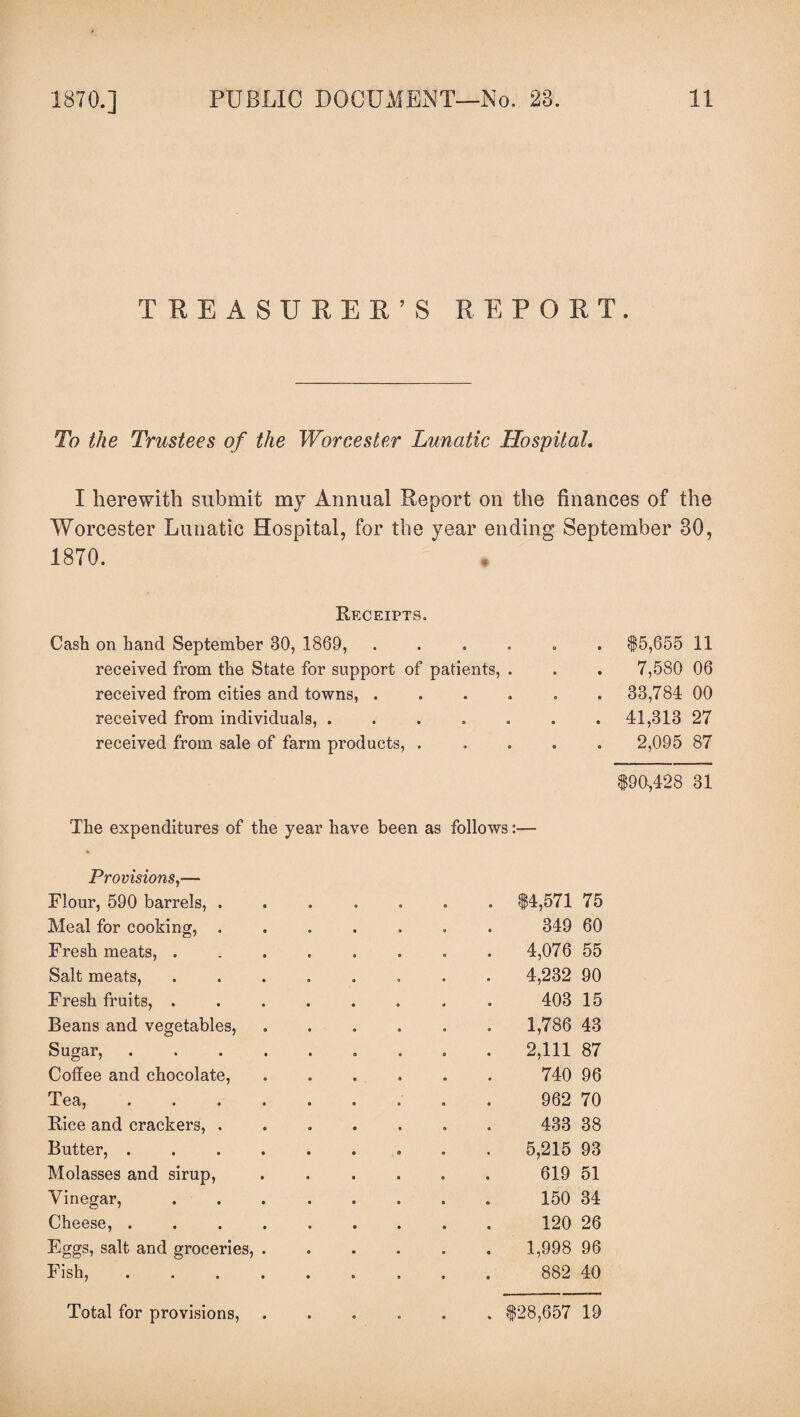 TREASURER’S REPORT. To the Trustees of the Worcester Lunatic Hospital, I herewith submit my Annual Report on the finances of the Worcester Lunatic Hospital, for the year ending September 80, 1870. Receipts. Cash on hand September 30, 1869, ...... $5,655 11 received from the State for support of patients, . . . 7,580 06 received from cities and towns, ...... 33,784 00 received from individuals, ....... 41,313 27 received from sale of farm products, ..... 2,095 87 $90,428 31 The expenditures of the year have been as follows:— Provisions,— Flour, 590 barrels, . . $4,571 75 Meal for cooking, . 349 60 Fresh meats, . 4,076 55 Salt meats, 4,232 90 Fresh fruits, . 403 15 Beans and vegetables, 1,786 43 Sugar, .... 2,111 87 Coffee and chocolate, 740 96 Tea, .... 962 70 Rice and crackers, . 433 38 Butter, .... 5,215 93 Molasses and sirup, 619 51 Vinegar, 150 34 Cheese, .... 120 26 Eggs, salt and groceries, . 1,998 96 Fish, .... 882 40 Total for provisions, . $28,657 19