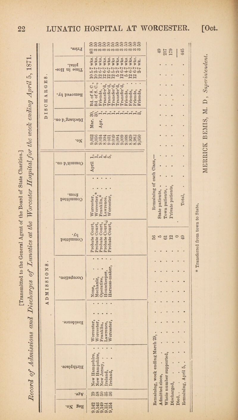 [Transmitted to the General Agent of the Board of State Charities.] OO to •to s •to g CD c> to cd wf*»> <£> HO co1 fel ft •to CO ft) cd ft ,o ft) •to •to Co ft) •<s> •to «s £ H co CD ft <s CD CO •to g 6 co S o •<s> co co •to ft O CD CD m m & ft M a ai •900,5 oooooooooooo lClf5^DlOiO^>>0»OiOiO‘OiO cocococococococococococo m qisiid -soh ui ecaij, 10 5-7 wks. 10 2-7 wks. 12 6-7 wks. 12 6-7 wks. 12 6-7 wks. 12 5-7 wks 5 2-7 wks. 12 6-7 wks. 5 4-7 wks. 12 6-7 wks. 12 6-7 wks. 2-7 wk. •Aq peAoraa^i Bd.of S. C , Bd of S.G., Friends, . Transfer’d, Transfer’d, Transfer’d, Transfer’d, Transfer’d, Friends, Friends, Friends, Friends, . •no ptgj,Bqosi(i OOrHHrHHHHHHHCO CO co • • cs a, s < •ojq (MCDT#irH^C5rHC5!3005'MO kO»OCOC5CO r0050G0 0100»0 OC^O 05 ° OOCDqOi 05^0^ 05 05 05 00 05 05^OlT05 05~ 00 Qo' O^ ■no p^icamoo •TOO.1j pa^inunoQ •Aq papjinnnoQ m £ O w m m DD a « “uoi^flnooo H H H rH M3 2-t P <3 * u ?-< ^ „r ^ 4D 4D U W 4D ® CC OQ © © M <35 © a o Hz « ^ ^ P O O o3 & g I O fit ft -+ft 4_j 2-4 2-. 3 d O © OO © © -4-D -|-3 o3 c6 ^2 X> O O 2-i fc-i CD CD -us to Jj *- S-l d d d O O O OOO © © © -4ft> -ift -ftJ d c3 c<3 .0,0,0 OOO 2^ Sft S-4 Ph Cm P-i * « ^ • • o F-< ^ © d -P d O © © V > 2 W 1 ^ TO -a © © S § d •—- P 2-4 o a) ao c3 ^soaa c • -.03 ® DC Cl O •eonapiss^ •eo'BpIqiJia; ■eSy •ojq Say Di Su ^ ® fl to to cd £3 ® © © m o ^ o o'd £ o 2-. 2-< 2 £ 2h O O d ^ o JT fH © 0> © © Jc.a • • - DC DC CO CO **• P P >> sag „„ ^ ^ <D TC C3 ss^nd & £ £ iS ^ vuv £ £ l5^^HH OOOOICCO r-H LO iO CO CO (M CO 05 -H ^ rti rt< rt< >0 iO C^» 05 05 Oi C5 Ttl 05 L — 1C o c3 O «+H o bJO .s ’3 *5 a <v P3 TO ^ ■+=> CO fl S3 o c3 Ph o a a 111 oq EH Ph o H CO iC H N o o kO CD H ^ 05 (M ^3 o c3 b£ .s #r3 a © © © bO P O •2 ^ S3 -*-> • toH -UD a3 «*h a a © ^ ^ <i © -UJ J-l O P. P P TO S-4 © a 3 3 _® o DC £ TS aj ho (U e3 DC o »o *C CD •< hfi O - c3 tc q .2 ® ft ft s CD s? 'SC •too r-i «to. * ~*D % TO »—t a PQ W o i—i C5 a c6 -ft> CQ d o -m a o .2-1 t}-0 T3 © 2d> 2^ .© <4-4 TO S3 o3 Sft H