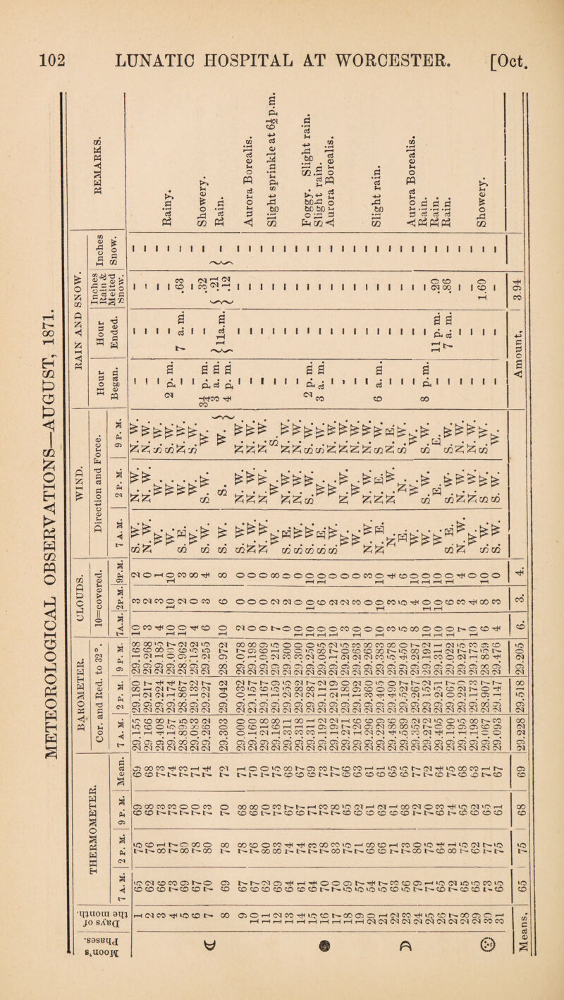 « £ I .g o3 Vi p. HCl -v» e3 ** .2 rrt rc • rH • '4/ o fl fl fl *3 QQ 'G r a; c >-< a> G $H G G o3 a? I I I I I I I I I I I I I l I I I I I I I I I I I I I I ! I | <X> I 00 ^ I l | | | | I | | | | | | I | i | 03 CO I | CO I a a a a a a a a a a a a 00 w w H w a o a « w w H n 03 n a ui OS a pi <M OS OO CO tP CO —I H4 (D D N l>- N N N ◄ t— •qjuoui oqi jo sA'na •S3SBIIJ 6,1100^ cs co co co o o co CD CD t~-t~* t>-t'* t>* o l- lOCDr-INOOOO l'— t'» CO C'- CO O- CO 00 It— CM HOOlOCONmCONCDM-ir-ilOlCNCqTjllOOOCOi-IV- I>- l>Nl-l>DCODNt^CDCO©COCOCDNt^CDl>CDDt^CO COCOOCONSHCOOOlb(M--i(N-iOOMOCOTjliOCliC'H CDCDt>-J^CDCDt^t^l^CDCDCDCD«DCDl^t^CDl^CDCDCDCD u A © * O Cl CD CO OS t''- O CS Nl^lMOS^H^OOOSN^NCOCOOSiHUSIMiOUjCOlO DCDCDOCOCOl'- CD COCDOCDCOCOCOOf^iOiOiOiOCDiONt^CDt^COCDt'CD a 0 CD CD CO CO CD to no 1 — f^DCO'HOC'C'OONCCDtDXNiC'OOO^Mh.NiCN o # <M •— Cl t—l O CS —1 <M cs Ot—lOdOOCOdOl—iCNGldCOtfSTPCli—iCOOGli—lOOrP Cl W o 05 cs cs cs cs oo cs cs CO OSOSCSCSCSCSCSCSCSCSCSCSCSCSCSCSCSOSCSCSCSOOCS oi P Cl Cl Cl (M (M CM d d ddddddddddddddddddddddd d H W •d a> a CO >—i Cl CO CO Cl (M C'lNhOiO(NN(MOO^O'OONN'MHNOCONN COtO0iO'OCOOOH--CCOCOOC5C3C>iO*COClNOH CO S 1—1 d Cl 1—1 GO —1 <N o o — rtHddNHdHHCdlltflON'-'tlOdHOSH ^o O <M OS CS Cs CS GO CS CPS C75 OSCSCSCSCSCSCSOSCSOSCSOSOSOSCSCSCSOSOSCSCSOOCS a: c d d d ci d d d d ddddddddddddddddddddddd d *4' G a to CD 00 lO CO 03 CO OOOOOOHOOH(NMHCO0O5COC5(NMiOOi(5OONCO oo PQ Fh to co o to ac co o ocD1—i cd t—(i—i—'Oscsr^dcsdoocotor^-ocscscscDcs 04 o O t- |HHT)iHCOOd CS Cs CS CS CO CS Cs’ d d d d d d d CO os d OHdHCOCOMHHdHddl<lOW(NT|lHHHCO OSOSOSCSOSOSOSCSOSCSOSOSCSOSOSOSOSGSCSOSOSOSOS ddddddddddddddddddddddd Cl Cs Cl CS CD »COOCOi}l'*coOOCOi(5-JQOCDH!OOiQ^^iOCTNO r^i>-oooor'-t'^i''-ir'-ooi>>t^cDCDt^t-~ooi-^cDcQi—coi^r^ oo CD to to CD H Cl M T(l lo CO oo DOHiMCOrjlloCCNCOCSO'-iC'in^lCiCNOOCSCrJ r—It—iHr—IHHHi—I H i—KMCKMCNCICICKNC'ICICOCO