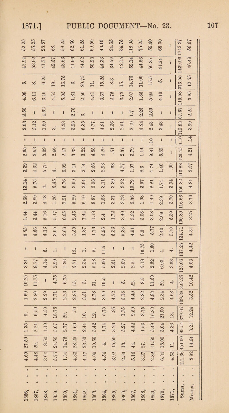 to 03 03 to 55.25 28.87 *89 58.25 62.50 61.25 69.50 46.10 24.65 34.75 118.95 75.25 59.40 o © cd CD 1 1 1742.37 56.67 03 CO CO co 03 CO CO 03 ID rH CD • CD © © 05 i- to co 05 O 05 CO to rH rH CO CO 03 © CO CO rH CD cd r-H rH o’ hH 03 CD rH O CD rH to rH rH rH rH to rH CO to rH HO rH CO rH to to to to to O to t© to 03 l>- 03 CO r^> O • to to CO 00 cd 05 CD cd O rH to cd id rH id l© I CD 03 5-1 r-H 03 rH rH rH rH rH r— rH CO CO rH 05 to lO rH O rH t— to CO r- to to O CO to o r-H r-H to o CO to co tr. t-> o 00 03 rH | to CO rH CO cd d r-H 03 cd 03 cd 03 rH id rH id cd rH rH o 03 to to O N 1.0 to 1 co 1 £ _ 1 1 1 1 03 iO 1 | © 03 03 rH 03 CO rH 03 03 N 03* co CO 03 CD 00 CO to r-H CO r-H 05 rH CO 00 CO © © •-H CO CO 05 CO CO CO iO rH 03 rH rH | oo © 03 CO rH od rH cd td rH rH 03 03 03 rH 03 cd © cd rH © rH s 1 i | 1 1 1 | i 1 1 1 1 O i rH rH to CO 05 CO t— CO 03 to 05 rH 05 rH r-H o to rH CO CD o rH rH 00 CM GO 03 to CO rH 00 00 | rH 03 03 CO cd 03 03 CO cd rH 03 cd rH 05 d CD rH © 03 o 03 rH rH CO CO OO rH © o DO r- CO 05 t— O rH rH to 05 CO !>. 05 CO t- rH © oo to CO rH id cd cd 03 03 03* rH cd rH rH © cd rH t—H rH to to CO 05 rH cd r-H CD 03 05 rH rfl rH 03 rH 1—i rH r- 05 CO 05 rH CO 03 to 03 Id- CD CO CO 00 id id id cd 03 CO cd cd CO d cd 03 cd © rH rH rH to r—* oo o GO CO rH CD O I- co t- CO CD co O © © © CO oc rH 03 05 03 rH 00 co CO t- co o rH co I>* © r- 03* cd rH rH d cd co rH cd cd cd rH rH 03 CO CD r—< co rH rH CD to CO CO 03 O ■ 03 00 CO o © © to TjH rH rH r-H CO rH rH rH t— rH CO o o O CO CO OJ rH cd to id cd 03* td. rH 03* rH cd cd cd cd 03 «d © © cd •—< to CO CO to co o co co CO co rH o © rH rH to to r-H co co to co CD CO CO 05 co rH 3- 1- CO CO rH rH cd 03 cd rH rH td id id rH cd *d 03 cd rH CO rH to © © 03 1 I | >0 8 I 1 l- to 03 td r-H cd rH >d rH © rH rH rH rH rH r-H rH co rH rH t— rH © © r-H rH CO © r-H © CO 03 CO CO © CO CO r— r—4 © co r^» CO 03 © 10 © to rH to © © © © cd 00 rH 03 rH id 03 id to 03 03 03 td 03 © cd »d r-H to to to to O © 03 03 t- | to to © 01 rH © *—< rH ©‘ to* cd r-H © 1 id 03 cd rH 0 rH cd © rH rH rH CO rH 03 rH 03 Ol rH CO © © © r-H CD to rH CO © 03 00 O 03 CO rH OO CO 03 © OO 03 1- 03 CO to I- © t- r-H rH CO CO © © CO © rH 03 03* td 03 03 cd td cd cd rH 03* rH 03 © © r-H O O to O to >0 10 © © CD © to rH to to to CO !>• iO CO O CD 03 © ©“ cd ©’ © cd td rH © OO © rH 00 © 03* rH 03 rH rH rH 03 r-H h- r-H CO to rH © t- 0 rH 03 rH © 03 co © rH © r-H CO 03 r-H © t- © rH rH 03 03 rH © rH O CO <N rH 03 rH cd 03 rH 03' cd rH cd id rH rH © cd © © cd O O O to to © © © © © © rH to to to t— 03 to IO to © © O CD cd cd rH rH cd cd ©’ rH id cd rH rd rH cd H 03 03 03 rH 03 03 rH rH rH -H 03 rH r-H r-H to r-H O CO CD »o rH CO l>- © rH 03 © © Ol ’rH © © Ol © xH © t- CO CO rH © to © to rH 03 00 © to © O rH rH CO td rH rH rH rH cd 03 id cd 03 © •-H Ol cd •s CO s a CO a CD co oT 0 rH 03 CO © © CO O O r-H a «o to to to CD © co CD CD © © CD CD CD !>• 1^ <v 00 CO CO CO CO co CO CO CO CO co OO CO CO CO 00 cn