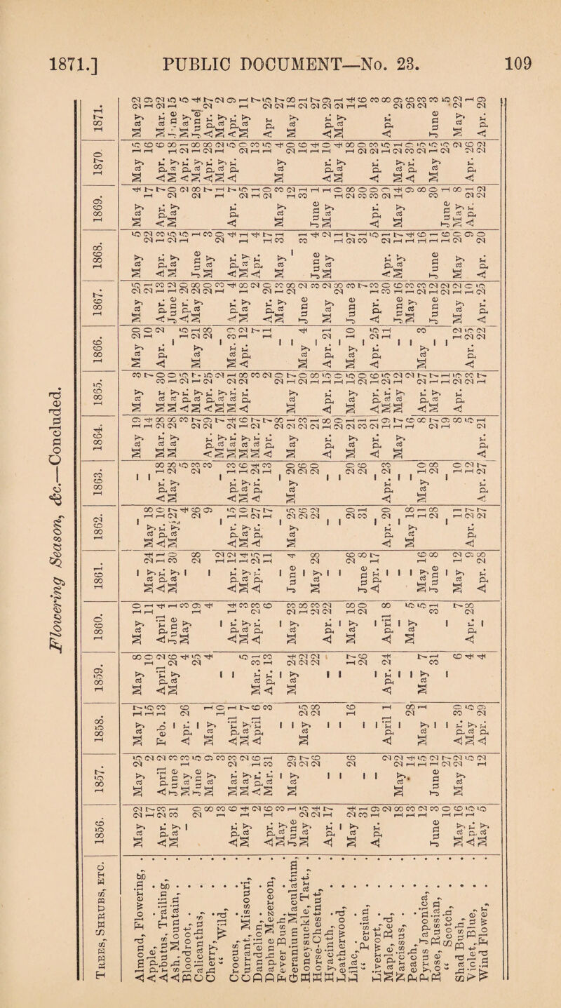 Flowering Season, &c.—Concluded In © 00 © i . . i 1 „ . . lO 00 00 C-1 CD oo CD 00 o CD oo 05 to oo 00 lO 00 IN lO 00 CD ID CO O H w 02 « p pH a C/3 oT w a CM 05 CM rH 2 CMtOIO''i<t^CMG3rHlN CM -h CM r-H lO NQO ^h CD S © <J S < S tH Ph < f^ffit-H-^CD M00 05CDM JO lOM CM CM CM 1—l i—I CM CM CM CM CD a 13 2* a <1 t-5 p oi 5-. S C 05 CM Sh Pu <1 iC-CDCDOO — OOOOCMiOCPCO ' i—I rH CM rH CM H CM rH P h ^ !h‘ ^ 'H «s CLCC © © CS © a <1 s < a <1 a <i ^Ot^OCO r-H CM I-H d Tf O GO O CO LC H C'O 1C ‘O CD CM r-H f—( h C5(MH(MCO(MfH(N CM CM c, P p, c3 *rfa i-i Pu <1 Sc p tr Ph «i Tf IN tHCCMCONHNiOH CM CM r-H CM tH ci ci tH CD < a Ph < omcMH CM rH CO ci a HrHCCOOOO^G5COOHCOH(M H CM CD CO CM H CO CM CM CD 2 P 5 cs C-H Ph < ci S 2 « © t© <! IQ CM (M CO' ICO to >—I CO O Tin 1—I -in r-H CM i—H CM »—H I — r-H rH CO 00 pc (M-H -H CO - t> O P ' i—I CM CO CM H i—H H ' CD O 05 O .—c (M CM P ci >-l P C iP Ph ci 5 ci <!S <*S©i a 2 p 2 Ci P-J^ a p 3 Hi P ci Ph <! cOr-COMOOOOCO MCMhhcMcMIMH H O H fP Tin cd cM © -oo oo r—1 CM I—I CM CM COC1K) CON CM ci a p. H P-./3 <S t-j <j S ?-< P-.. H S <D s *0 P ci a V CO © CD CO CO CM (M rH CO H r-H CM H (M * P ^ P P ^ P © S Hj CM © ‘O rH r-H CM Ph <1 d u Ph < I I I I cotr-OOicot'-iCcM CO rH CM i— CM P t! P ti ci p ci H —< 00 CO CM O N- CM CM (MH OOOWDC CM r-H r-H r-H o r-H CM CO 1C (N (N N N H r-H CM rH CM r-H pH d s dd^dcL.ddcL, d SS<jS^SS^ s CD CDj CO K. -HH CO CD Oh d H b* Ph P _<1 s_ C5H)HC5COC'COt^05t^HtHCDN-t^GO—H COr-IQOOr—c—1 r-H rH (M CM IM (M CM —< <M CM <M CM (M I—I (M (M CO p- ^ <1SS p ci H P ci <d S io co In CM CM r-H M Ph <j HOSNDQCNffiOOiO (M rH rH rH d rH P ci u P ci ci H H P H ^ p. TO 03 C5 TO pL, ss <sss p ci tH p- <1 p ci s tH Ph p ci 1 I OO CO to co CO rH (M CM H P Ph Ci <s CO CD HH CO rH r-H CM r-H tH P tH p. d p, HS O CD © CM CM cM P ci O CD (M (M CO CM I . I tH Ph < O 00 r-H CM K>~s d s CM tH Ph < © CM In i-H rH CM *H Ph : May 18 Apr. 10 May 127 26 9 Apr. 15 May 10 Apr. 27 17 May 25 26 22 20 31 Apr. 20 May 18 11 28 11 Apr. 27 27 H)H r-r O GO CM CM ©r to r-H XT GO © 00 IN © CO CM © GO CM r-1 CO CM r-H r—H r-H CM CM CM r-H rH rH CM 1 P tH P 1 ti Pti • P P I l ® • 1 d Ph 1 1 p§ I P tH ci © ci P-J3 Ph <JS^ d d s H pH 1-9 *3 ^ 3 I© ci cu s < © —H r-H r ' P ci s co a> • l H.J Tfl • P ^ ^ C r- LJ hH co CO co I—I CM ■ • i • I t- tH (D, Ci O, co oo co CM rH CM P ci (M CM u I Ph <1 CO © rH CM s CO to to r-c CO r, I p p- <1 s IN CO CM ■J I Ph <1 GO © CM © rJH © rfH to---CO ©h CM CM i- © tH r-H CM CM CO r-H CM CM CM r-H CM CM P tH P ► II ti ^ 1 P 1 1 1 tH 1 ci © ci J5 Ph d Ph s S <1 S < IN to co © r-H O »-H 1> CD CO to CO © r-H ( pH r-H r-H CM r-H CM CM r-H ( P rj 1 U 1 p *ti pd IIP 1 i i 1 T! 1 P. « © efi ©, cj Ph S Ch C S a <1 IN r-H CO p ci CO GO I CM p I ci © to © CO d I tH* Pn On ci cl <&< to (M M CO CO to CM rH •H O ^05 n c p a Cl P ci P d 0^> CO CO CM CO r-H CM r-H CO d d 05 In CD CM <M CM I P ci I I CM N- CO rH CM rH (M co p ci © CM COCOCOTfCMCOCOf—I'OrH t—i r-H t—! (M CM i £.% i.% p-^S * ?H < CO CM CM Hi © CM N-CM to CM CM CM r-H r-H r-H CM CM r-H 1 1 CD d >* d a d a hH—i©dOOCOCMCO©©toto CM CO r-H rH rH rH rH i-H rH p ti <D P t-‘ p ci © S < d ci q, ci be P • r-l 5h o> o S ©3 P O s 2 „ be p • r—c • r-H 1 , d Jh E-* xn otB: p • rH d 4-i rP g “ rS <1 PQ • T3 r~< £ ?H v _< QJ rP OO * Jh P O O) • 2 * rH s i—- SH CD 5 . P O CD tH CD • N -H — - ^ V ^3 g 2 p ^ ^ H O 2 r C ^ P D ^0 -P rP -, -H 1© PCD p tH 2 p P p P Nj .2 ^ P ci t-^5 h t P 0 ^ y otfiP>£Phti(d °pjcicio]DPP^ OO ©3 o - o & tHpP-NPpPP'ci.S pj cj i [, O O C P0h OfififtHOrtWWOH • P • — • • Ci r-O ‘g 4^ « oT . s gp^ p ^ oT.2 ^2 p©,P 2 3 g O d \m d ^ .2 « p.S -2 o ® r h O ^5 Ph t/3 a? ~ CD JH 2 v* P O - Ph Ph o - ^ t. D P _ P ^ “ pq ^ .Pm p ©3 rP P H .rH
