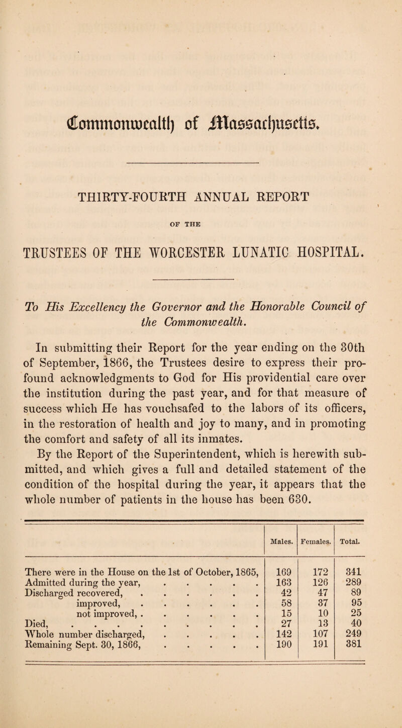 cHommomncaitl) of Jttassadjusctis. THIRTY-FOURTH ANNUAL REPORT OF THE TRUSTEES OF THE WORCESTER LUNATIC HOSPITAL. To His Excellency the Governor and the Honorable Council of the Commonwealth. In submitting their Report for the year ending on the 30th of September, 1866, the Trustees desire to express their pro¬ found acknowledgments to God for His providential care over the institution during the past year, and for that measure of success which He has vouchsafed to the labors of its officers, in the restoration of health and joy to many, and in promoting the comfort and safety of all its inmates. By the Report of the Superintendent, which is herewith sub¬ mitted, and which gives a full and detailed statement of the condition of the hospital during the year, it appears that the whole number of patients in the house has been 630. Males. Females. Total. There were in the House on the 1st of October, 1865, 169 172 341 Admitted during the year,. 163 126 289 Discharged recovered,. 42 47 89 improved,. 58 37 95 not improved,. 15 10 25 Died,. 27 13 40 Whole number discharged,. 142 107 249 Remaining Sept. 30, 1866,. 190 191 381