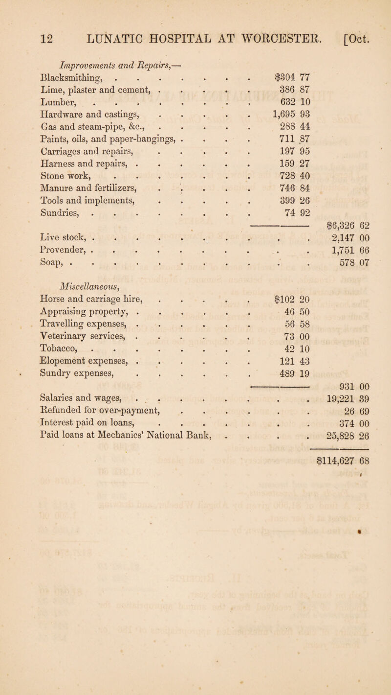 Improvements and Repairs,— Blacksmithing, Lime, plaster and cement, . Lumber, .... Hardware and castings, Gas and steam-pipe, &c., Paints, oils, and paper-hangings, Carriages and repairs, Harness and repairs, . Stone work, Manure and fertilizers, Tools and implements, Sundries, .... Live stock, .... Provender, .... Soap, ..... $304 77 386 87 632 10 1,695 93 288 44 711 87 197 95 159 27 728 40 746 84 399 26 74 92 $6,326 62 2,147 00 1,751 66 578 07 Miscellaneous, Horse and carriage hire, Appraising property, .... Travelling expenses, .... Veterinary services, .... Tobacco,. Elopement expenses, .... Sundry expenses, .... Salaries and wages, .... Refunded for over-payment, Interest paid on loans, Paid loans at Mechanics’ National Bank, $102 20 46 50 56 58 73 00 42 10 121 43 489 19 931 00 19,221 39 26 69 374 00 25,828 26 $114,627 68