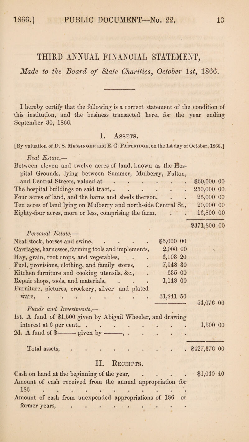THIRD ANNUAL FINANCIAL STATEMENT, Made to the Board of State Charities, October 1 st, 1866. I hereby certify that the following is a correct statement of the condition of this institution, and the business transacted here, for the year ending September .30, 1866. I. Assets. [Bv valuation of D. S. Messenger and E. G. Partridge, on the 1st day of October, 1866.] Real Estate,— Between eleven and twelve acres of land, known as the Hos¬ pital Grounds, lying between Summer, Mulberry, Fulton, and Central Streets, valued at. The hospital buildings on said tract,. Four acres of land, and the barns and sheds thereon, Ten acres of land lying on Mulberry and north-side Central St., Eighty-four acres, more or less, comprising the farm, Personal Estate,— Neat stock, horses and swine, .... $5,000 00 Carriages, harnesses, farming tools and implements, 2,000 00 Hay, grain, root crops, and vegetables, 6,103 20 Fuel, provisions, clothing, and family stores, 7,948 30 Kitchen furniture and cooking utensils, &c., 635 00 Repair shops, tools, and materials, 1,148 00 Furniture, pictures, crockery, silver and plated 31,241 50 Funds and Investments,— 1st. A fund of $1,500 given by Abigail Wheeler, and drawing interest at 6 per cent.,. 2d. A fund of $-given by —-,. $60,000 00 250,000 00 25,000 00 20,000 00 16,800 00 $371,800 00 54,076 00 1,500 00 Total assets,.$127,376 00 II. Receipts. Cash on hand at the beginning of the year, .... $1,040 40 Amount of cash received from the annual appropriation for 186.. Amount of cash from unexpended appropriations of 186 or former years,.
