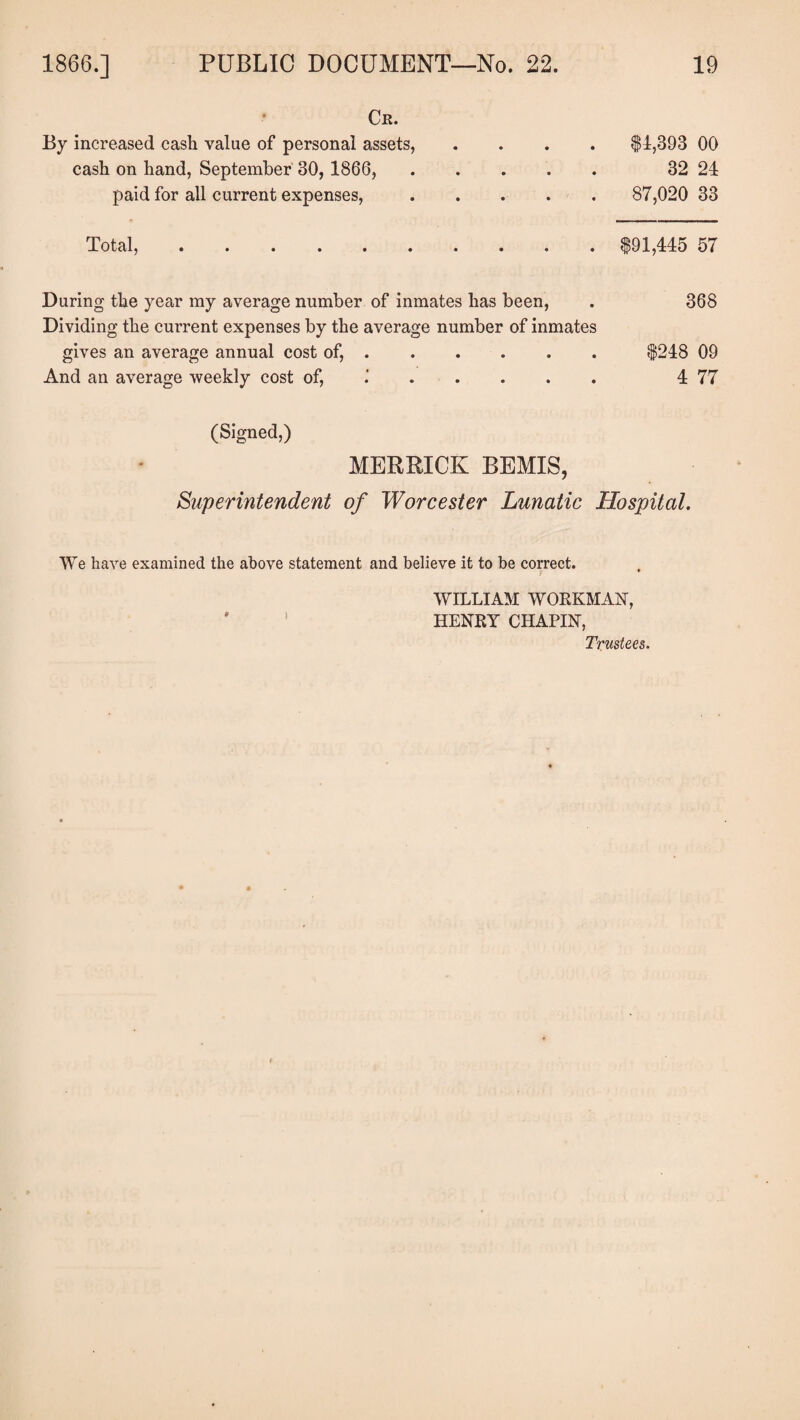 Cr. By increased cash value of personal assets, .... $4,393 00 cash on hand, September 30, 1866, ..... 32 24 paid for all current expenses,. 87,020 33 Total,.$91,445 57 During the year my average number of inmates has been, . 368 Dividing the current expenses by the average number of inmates gives an average annual cost of, ..... $248 09 And an average weekly cost of, . 4 77 (Signed,) MERRICK BEMIS, Superintendent of Worcester Lunatic Hospital. We have examined the above statement and believe it to be correct. WILLIAM WORKMAN, HENRY CHAPIN, Trustees.