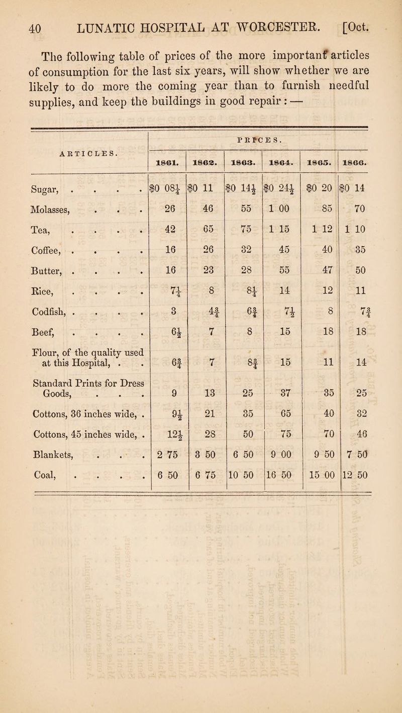 The following table of prices of the more important* articles of consumption for the last six years, will show whether we are likely to do more the coming year than to furnish needful supplies, and keep the buildings in good repair: — P RPC E S. ARTICLES. 1801. 1863. 1863. 1864. 1865. 1866. Sugar, .... 10 08J $0 11 10 141 10 241 $0 20 $0 14 Molasses, 26 46 55 1 00 85 70 Tea, .... 42 65 75 1 15 1 12 1 10 Coffee, .... 16 26 32 45 40 35 Butter, .... 16 23 28 55 47 50 Rice, .... 71 8 r 1]^ 00 14 12 11 Codfish, .... 3 43 6f 71 8 73 4 4 Beef, .... 7 8 15 18 18 Flour, of the quality used at this Hospital, . «* 7 GO 15 11 14 Standard Prints for Dress Goods, 9 13 25 37 35 25 Cottons, 36 inches wide, . CO 21 35 65 40 32 Cottons, 45 inches wide, . 12* 28 50 75 70 46 Blankets, . . . 2 75 3 50 6 50 9 00 9 50 7 50 Goctlj • * • • 6 50 6 75 10 50 16 50 15 00 12 50