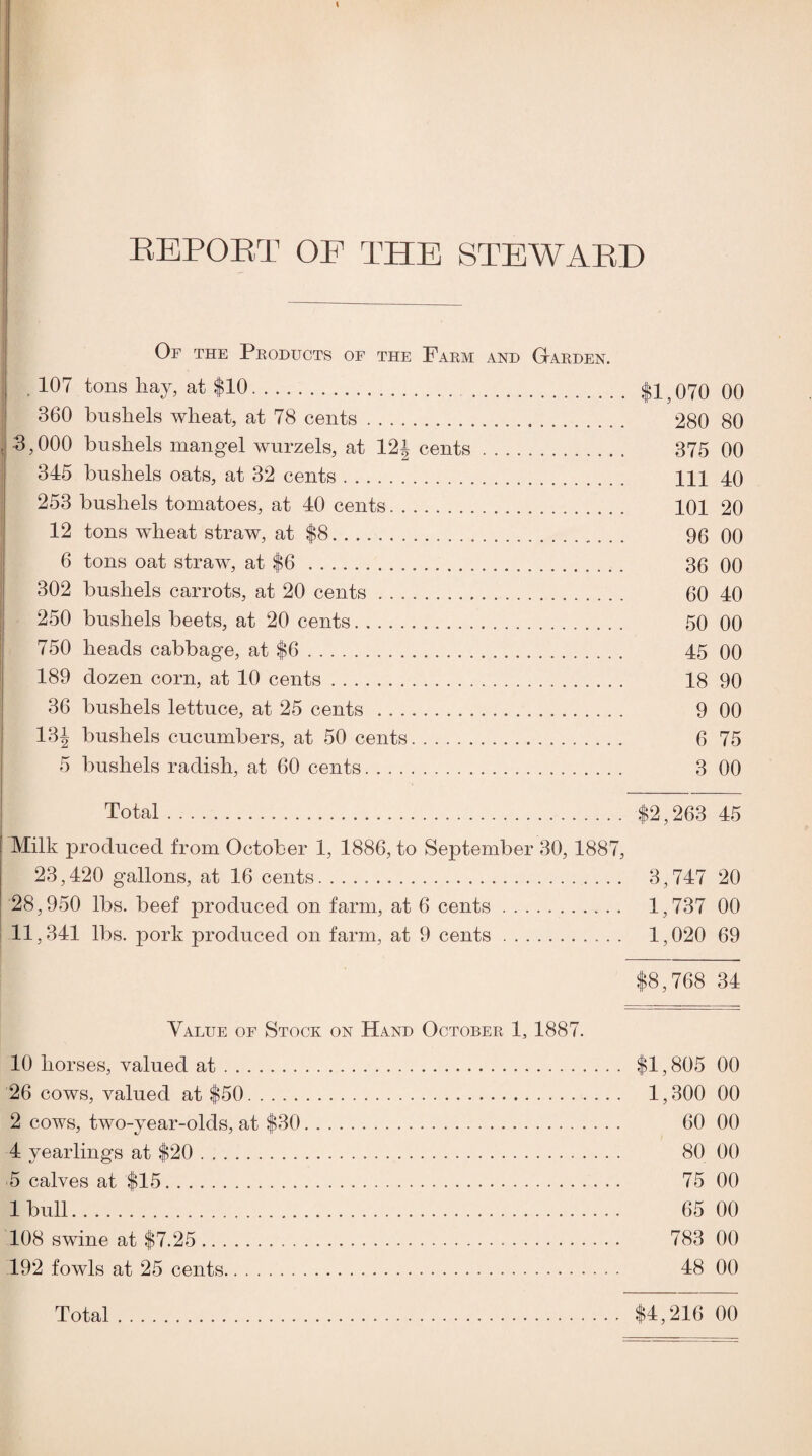 EEPOBT OP THE STEWARD Of the Products of the Farm and Gtarden. . 107 tons hay, at $10. $1,070 00 360 bushels wheat, at 78 cents. 280 80 18,000 bushels mangel wurzels, at 12i cents. 375 00 345 bushels oats, at 32 cents... Ill 40 253 bushels tomatoes, at 40 cents. 101 20 I 12 tons wheat straw, at $8. 96 00 6 tons oat straw, at $6 . 36 00 302 bushels carrots, at 20 cents. 60 40 250 bushels beets, at 20 cents. 50 00 750 heads cabbage, at $6 . 45 00 189 dozen corn, at 10 cents. 18 90 36 bushels lettuce, at 25 cents . 9 00 13J bushels cucumbers, at 50 cents. 6 75 5 bushels radish, at 60 cents. 3 00 Total. $2,263 45 Milk produced from October 1, 1886, to September 30, 1887, 23,420 gallons, at 16 cents. 3,747 20 28,950 lbs. beef produced on farm, at 6 cents. 1,737 00 I 11,341 lbs. pork produced on farm, at 9 cents. 1,020 69 $8,768 34 Value of Stock on Hand October 1, 1887. 10 horses, valued at. $1,805 00 26 cows, valued at $50. 1,300 00 2 cows, two-year-olds, at $30. 60 00 4 yearlings at $20 . 80 00 5 calves at $15. 75 00 Ibull. 65 00 108 swine at $7.25. 783 00 192 fowls at 25 cents. 48 00