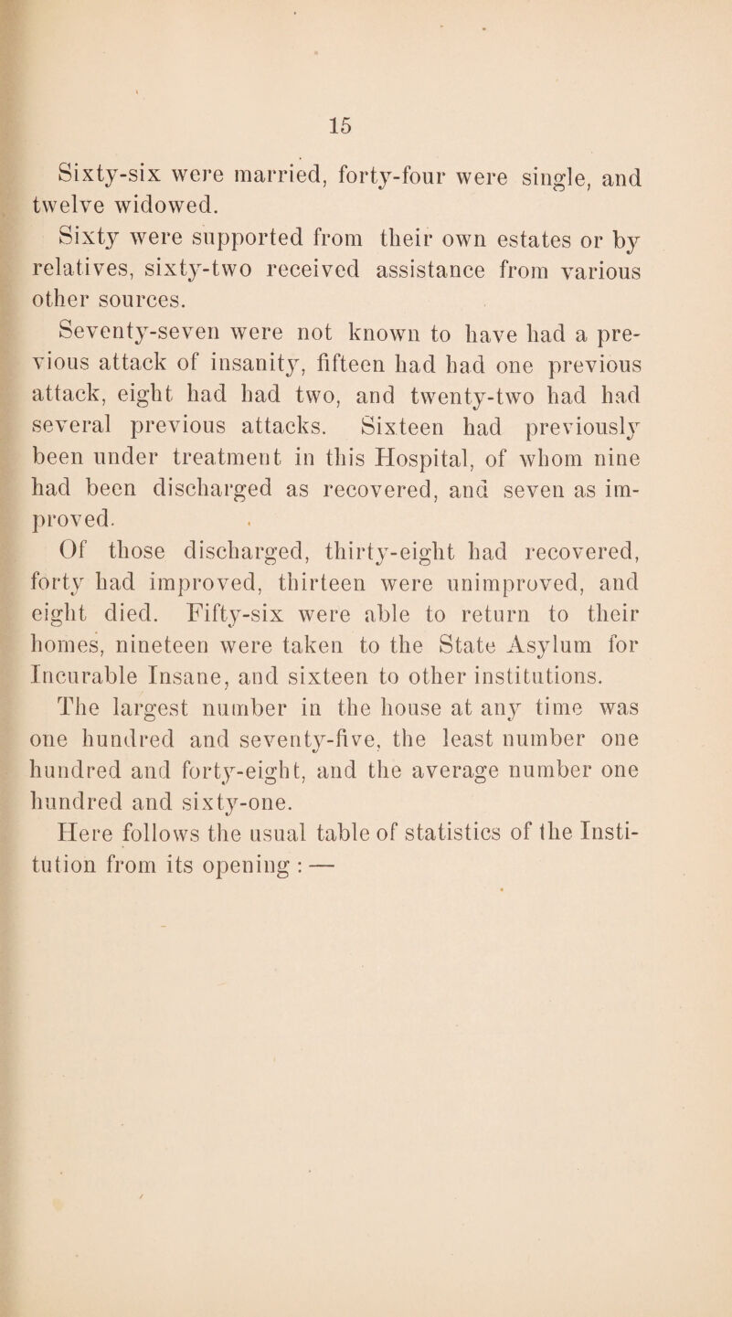 Sixty-six were married, forty-four were single, and twelve widowed. Sixty were supported from their own estates or by relatives, sixty-two received assistance from various other sources. Seventy-seven were not known to have had a pre¬ vious attack of insanity, fifteen had had one previous attack, eight had had two, and twenty-two had had several previous attacks. Sixteen had previously been under treatment in this Hospital, of whom nine had been discharged as recovered, and seven as im¬ proved. Of those discharged, thirty-eight had recovered, forty had improved, thirteen were unimproved, and eight died. Fifty-six were able to return to their homes, nineteen were taken to the State Asylum for Incurable Insane, and sixteen to other institutions. The largest number in the house at any time was one hundred and seventy-five, the least number one *y hundred and forty-eight, and the average number one hundred and sixty-one. Here follows the usual table of statistics of the Insti¬ tution from its opening : —