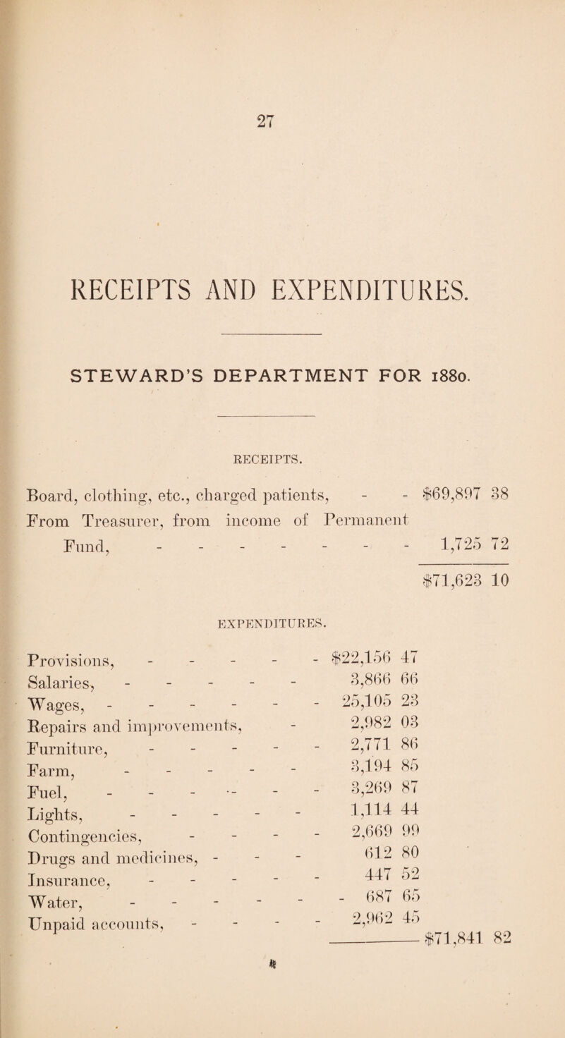 RECEIPTS AND EXPENDITURES. STEWARD’S DEPARTMENT FOR 1880. RECEIPTS. Board, clothing, etc., charged patients, - - $69,897 38 From Treasurer, from income of Permanent Fund, - - - - - - - 1,725 72 $71,623 10 EXPENDITURES. Provisions, - $22,156 47 Salaries, - 3,866 66 Wages, ------ 25,105 23 03 Repairs and improvements, 2,982 Furniture, - 2,771 86 Farm, - 3,194 85 Fuel, - - - 3,269 87 Lights, - 1,114 44 Contingencies, - 2,669 99 Drugs and medicines, - 612 80 Insurance, - 447 52 Water, - - 687 65 Unpaid accounts, - 2,962 45 $71,841 82