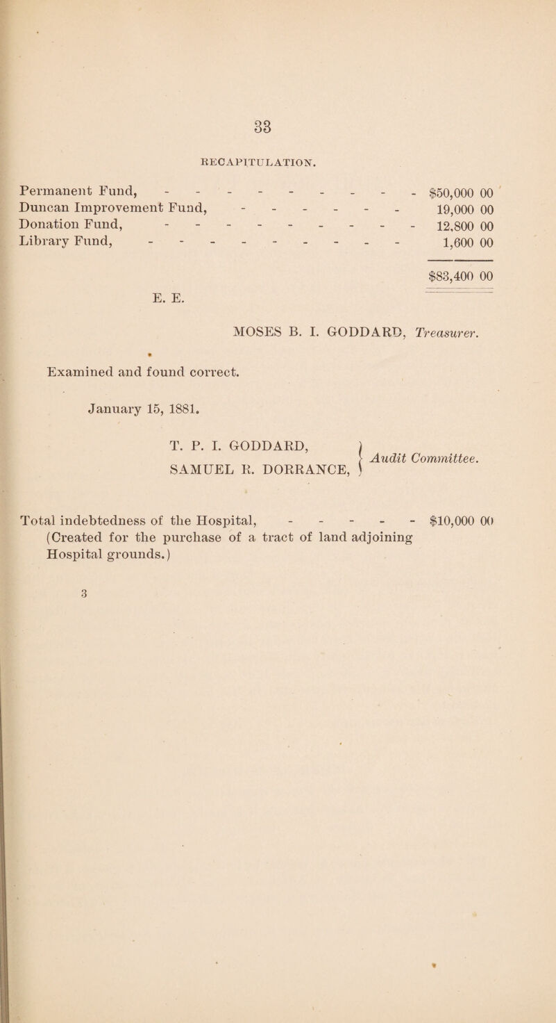 38 RECAPITULATION. Permanent Fund, Duncan Improvement Fund, Donation Fund, Library Fund, E. E. $50,000 00 19,000 00 12,800 00 1,600 00 $83,400 00 MOSES B. I. GODDARD, Treasurer. Examined and found correct. January 15, 1881. T. P. I. GODDARD, SAMUEL R. DORRAUCE, Audit Committee. Total indebtedness of the Hospital, - $10,000 00 (Created for the purchase of a tract of land adjoining Hospital grounds.) 3 *