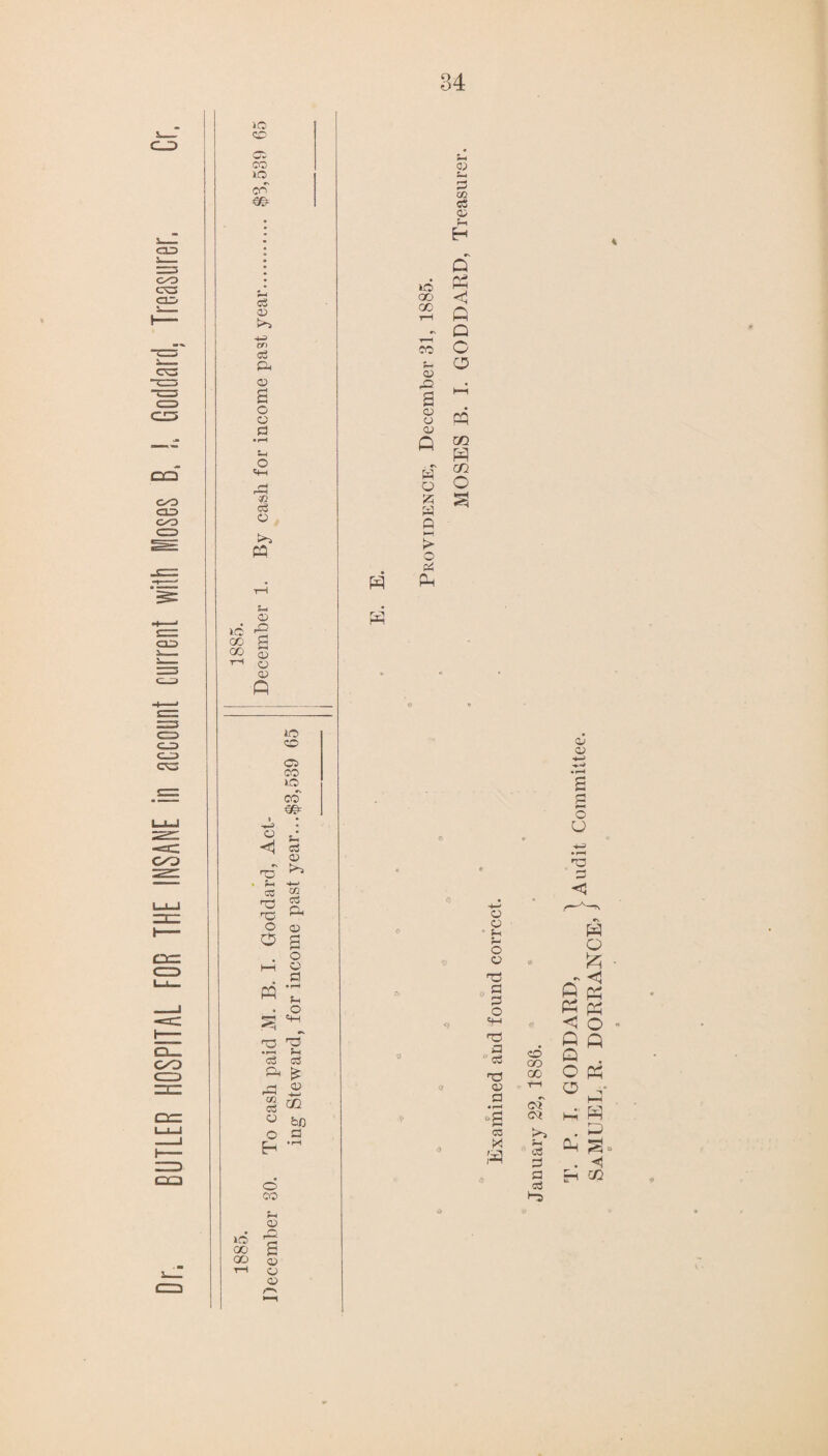 BUTLER HOSPITAL FOR THE INSANE in account current with loses B, L Goddard, Treasurer, C_D »© 00 Cl l© 03 03 Cf 1 c3 23 03 £ 2 • rH *-i 03 03 PP 1© (X) <X 03 32 £ 03 03 03 i© s- 03 3= £ 03 Q w S3 HH > Ph P* 05 03 rH H Q PP Q Q a a m W cn. * 1© 02 Cl CO l© CO & 1 I 03 sP 05 03 ©3 3h -i—1 OO cc ©3 ©3 c5 2h O 03 0 g O l—i 03 a PP • rH a • o «H ©3 ©3* • rH c3 05 £ ri 03 r—( -j—j W1 c3 CO o bfl o a • rH o CO 03 32 £ 03 03 03 3—' >—1 ,*> O o o o 3-i r- o 03 ©3 21 2 O «W a 03 03 a • r*H °£ C3 3 o oo 00 ©r ©? s>> ?—i o3 tf P c3 *N 0 PP <3 Q Q O 0 Oh C\ W o ■ PP PP o * fi pp 0 P ◄ CO