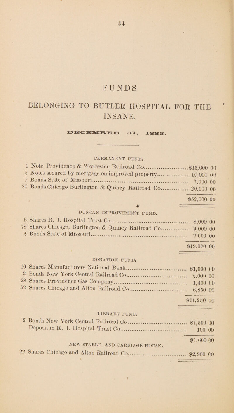FUNDS BELONGING TO BUTLER HOSPITAL FOR THE INSANE. DECEMBER. 31, 3LOS55. PERMANENT FUND. 1 Note Providence & Worcester Railroad Co.$15,000 00 2 Notes secured by mortgage on improved property. 10,000 00 7 Bonds State ,of Missouri. 7 000 00 20 Bonds Chicago Burlington & Quincy Railroad Co. 20*000 00 $52,000 00 * -- DUNCAN IMPROVEMENT FUND. 8 Shares R. 1. Hospital Trust Co... 8.000 00 78 Shares Chicago, Burlington & Quincy Railroad Co.. 9,000 00 2 Bonds State of Missouri... 2 000 00 $19,000 00 DONATION FUND. 10 Shares Manufacturers National Bank. $1,000 00 2 Bonds New York Central Railroad Co. 2.000 00 28 Shares Providence Gas Company. 1 400 00 52 Shares Chicago and Alton Railroad Co. Q}So0 00 $11,250 00 LIBRARY FUND. 2 Bonds New York Central Railroad Co. $1,500 00 Deposit in R. 1. Hospital Trust Co. 100 00 NEW STABLE AND CARRIAGE HOUSE. 22 Shares Chicago and Alton Railroad Co. $2,900 00 f