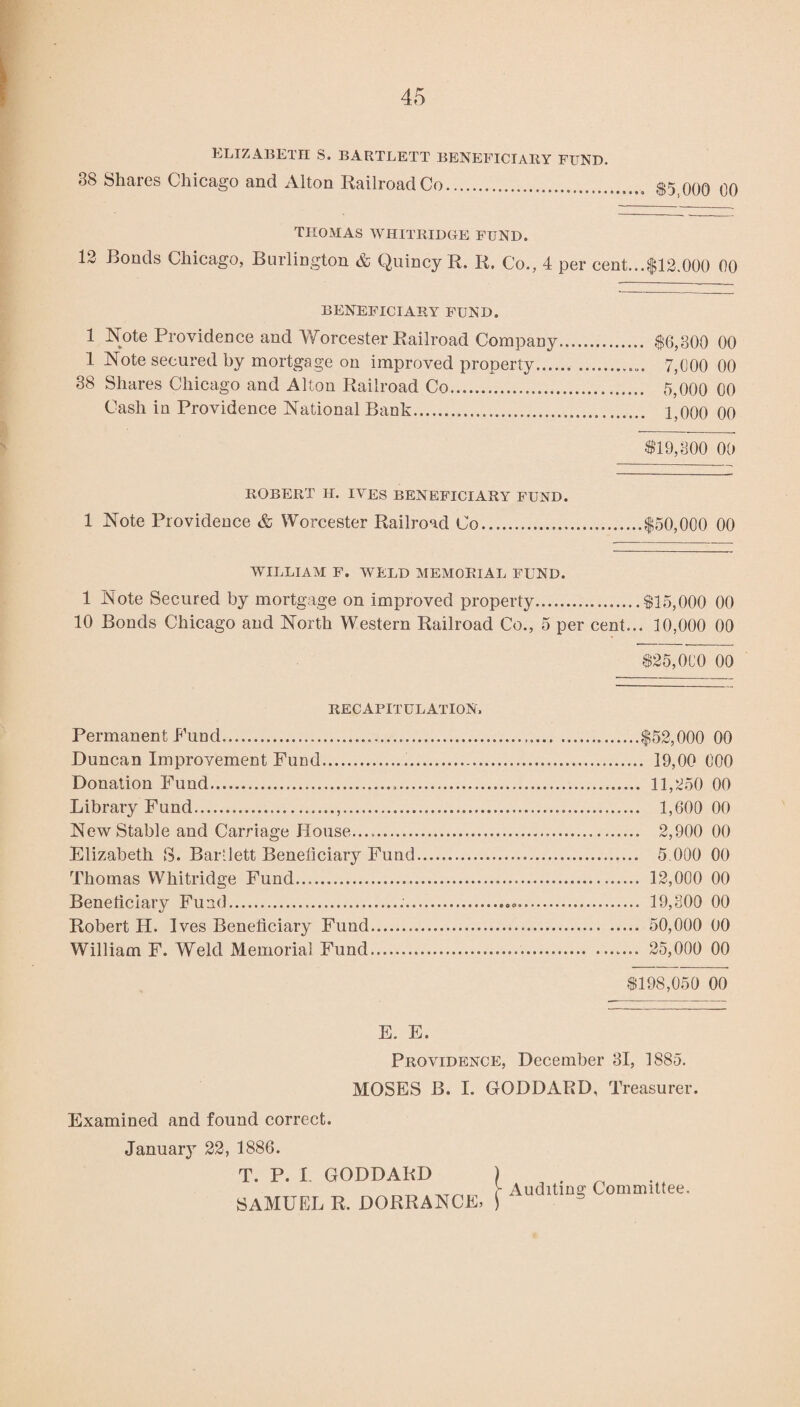 ELIZABETH S. BARTLETT BENEFICIARY FUND. 38 Shares Chicago and Alton Railroad Co.. THOMAS WIIITRIDGrE FUND. 12 Bonds Chicago, Burlington & Quincy R. R. Co., 4 per cent...$12,000 00 BENEFICIARY FUND. 1 Note Providence and Worcester Railroad Company. $6,300 00 1 Note secured by mortgage on improved property .. 7,000 00 38 Shares Chicago and Alton Railroad Co. 5,000 00 Cash in Providence National Bank. 1,000 00 $19,800 00 ROBERT H. IVES BENEFICIARY FUND. 1 Note Providence & Worcester Railroad Co.$50,000 00 WILLIAM F. AVELD MEMORIAL FUND. 1 Note Secured by mortgage on improved property.$15,000 00 10 Bonds Chicago and North Western Railroad Co., 5 per cent... 10,000 00 $25,0C0 00 RECAPITULATION. Permanent Fund. $52,000 00 Duncan Improvement Fund... 19,00 000 Donation Fund. 11,250 00 Library Fund. 1,600 00 New Stable and Carriage House..... 2,900 00 Elizabeth S. Bartlett Beneliciary Fund.. 5 000 00 Thomas Whitridge Fund. 12,000 00 Beneficiary Fund. 19,300 00 Robert H. Ives Beneficiary Fund...... 50,000 00 William F. Weld Memorial Fund. 25,000 00 $198,050 00 E. E. Providence, December 31, 1885. MOSES B. I. GODDARD, Treasurer. Examined and found correct. January 22, 1886. T. P. I. GODDARD i Auditing Committee.