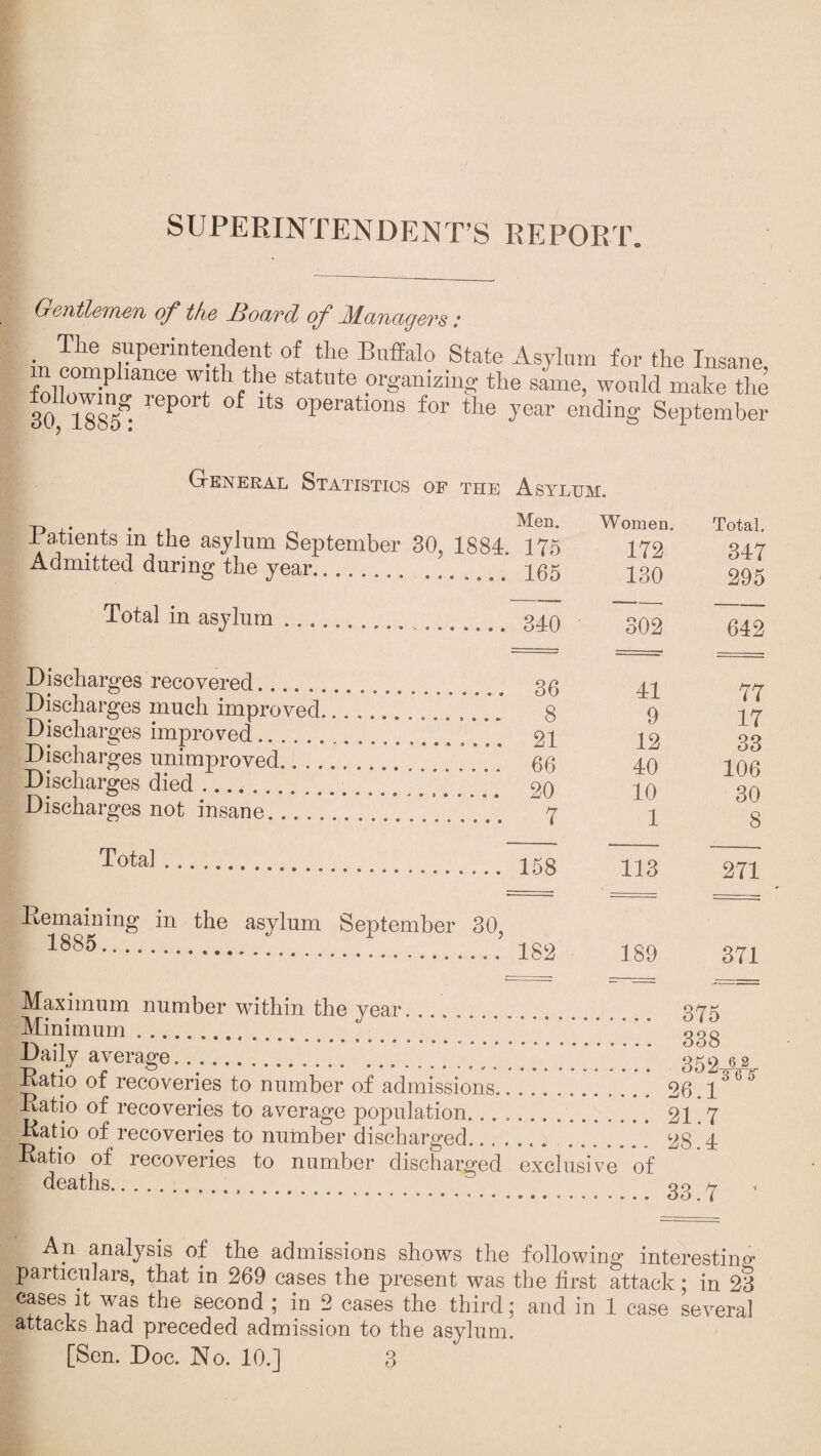 SUPERINTENDENT’S REPORT. Gentlemen of the Board of Managers : ■ Tlle superintendent of tlie Buffalo State Asylum for the Insane folWin ianCe statute organizing the same, would make the 30, 18s1 ^ operations for the year ending September General Statistics of the Asylum. Patients in the asylum September 30, 1884. Admitted during the year.. Men. 175 165 Women. 172 130 Total. 347 295 Total in asylum 340 302 642 Discharges recovered. Discharges much improved Discharges improved. Discharges unimproved.. . . Discharges died. Discharges not insane. 36 8 21 66 20 7 Total 158 Remaining in the asylum 1885..... September 30, 182 41 9 12 40 10 1 113 189 77 17 33 106 30 8 271 371 Maximum number within the year. ... Minimum.[. Daily average. Ratio of recoveries to number of admissions. Ratio of recoveries to average population.... Ratio of recoveries to number discharged. Ratio of recoveries to number discharged exclusive of deaths. 375 338 352 6 2 26.1 21.7 28.4 33.7 * A.n analysis of the admissions shows the following interesting particulars, that in 269 cases the present was the first attack; in 23 cases it was the second ; in 2 cases the third; and in 1 case several attacks had preceded admission to the asylum.