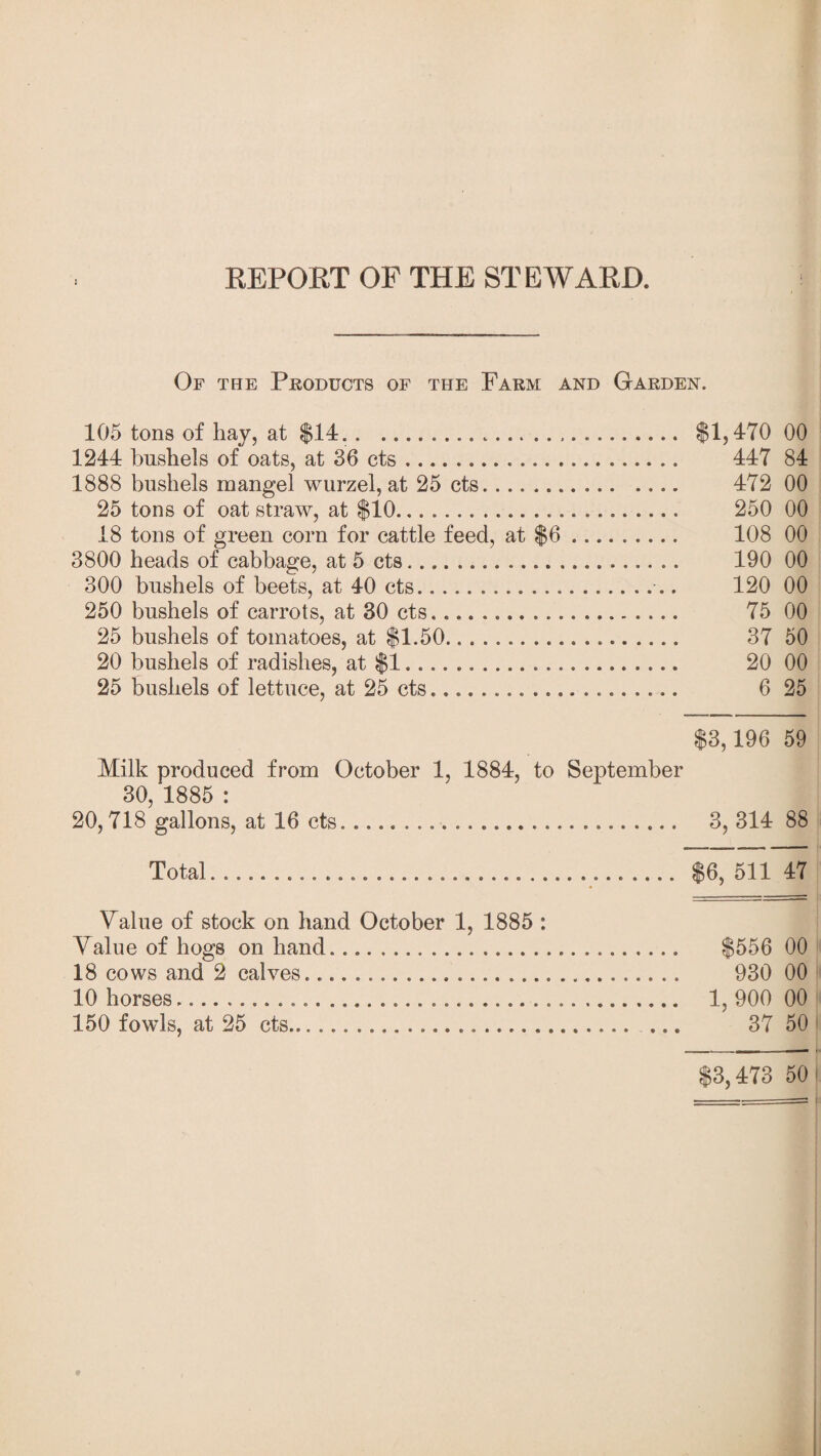 Of the Products of the Farm and Garden. 105 tons of hay, at $14. $1,470 00 1244 bushels of oats, at 36 cts. 447 84 1888 bushels mangel wurzel, at 25 cts... 472 00 25 tons of oat straw, at $10. 250 00 18 tons of green corn for cattle feed, at $6 . 108 00 3800 heads of cabbage, at 5 cts.... 190 00 300 bushels of beets, at 40 cts. 120 00 250 bushels of carrots, at 30 cts... 75 00 25 bushels of tomatoes, at $1.50.... 37 50 20 bushels of radishes, at $1. 20 00 25 bushels of lettuce, at 25 cts. 6 25 $3,196 59 Milk produced from October 1, 1884, to September 30, 1885 : 20,718 gallons, at 16 cts. 3, 314 88 Total..... $6, 511 47 Value of stock on hand October 1, 1885 : Value of hogs on hand... $556 00 18 cows and 2 calves. . 930 00 10 horses..... 1, 900 00 150 fowls, at 25 cts. 37 50