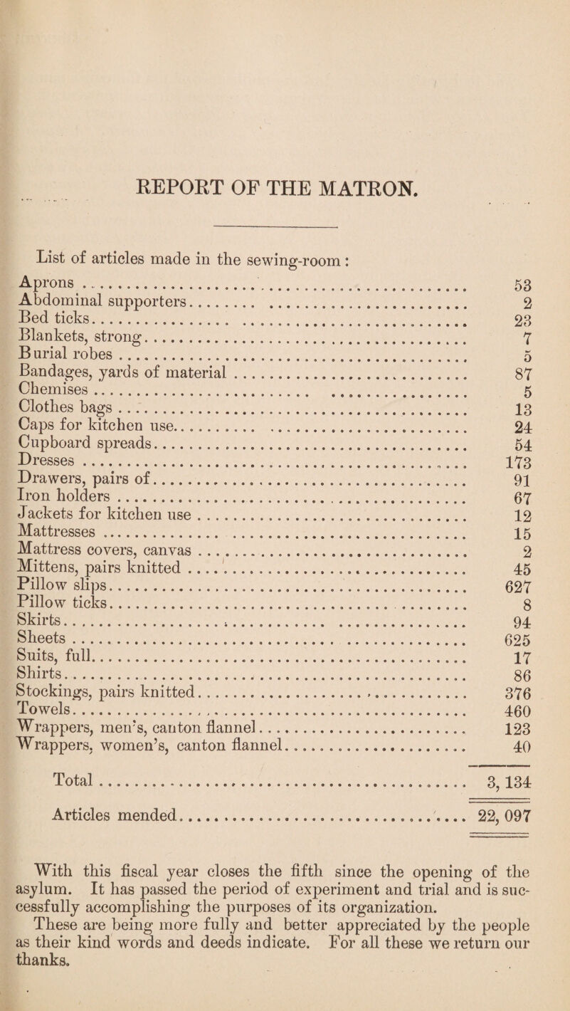 List of articles made in the sewing-room: Aprons ........... 53 Abdominal supporters. 2 Bed ticks. 23 Blankets, strong.. 7 B urial robes. 5 Bandages, yards of material ... 87 Chemises... ................ 5 Clothes bags. 13 Caps for kitchen use....... 24 Cupboard spreads_................................ 54 Dresses. 173 Drawers, pairs of. 91 Iron holders. 67 Jackets for kitchen use. 12 Mattresses .. 15 Mattress covers, canvas .. 2 Mittens, pairs knitted ....*..... 45 Pillow slips. 627 Pillow ticks. 8 Skirts. 94 Sheets. 625 Suits, full. 17 Shirts. 86 Stockings, pairs knitted.. 376 Towels. 460 Wrappers, men’s, canton flannel. 123 Wrappers, women’s, canton flannel. .................... 40 Total ....... 3,134 Articles mended...... 22, 097 With this fiscal year closes the fifth since the opening of the asylum. It has passed the period of experiment and trial and is suc¬ cessfully accomplishing the purposes of its organization. These are being more fully and better appreciated by the people as their kind words and deeds indicate. For all these we return our thanks.