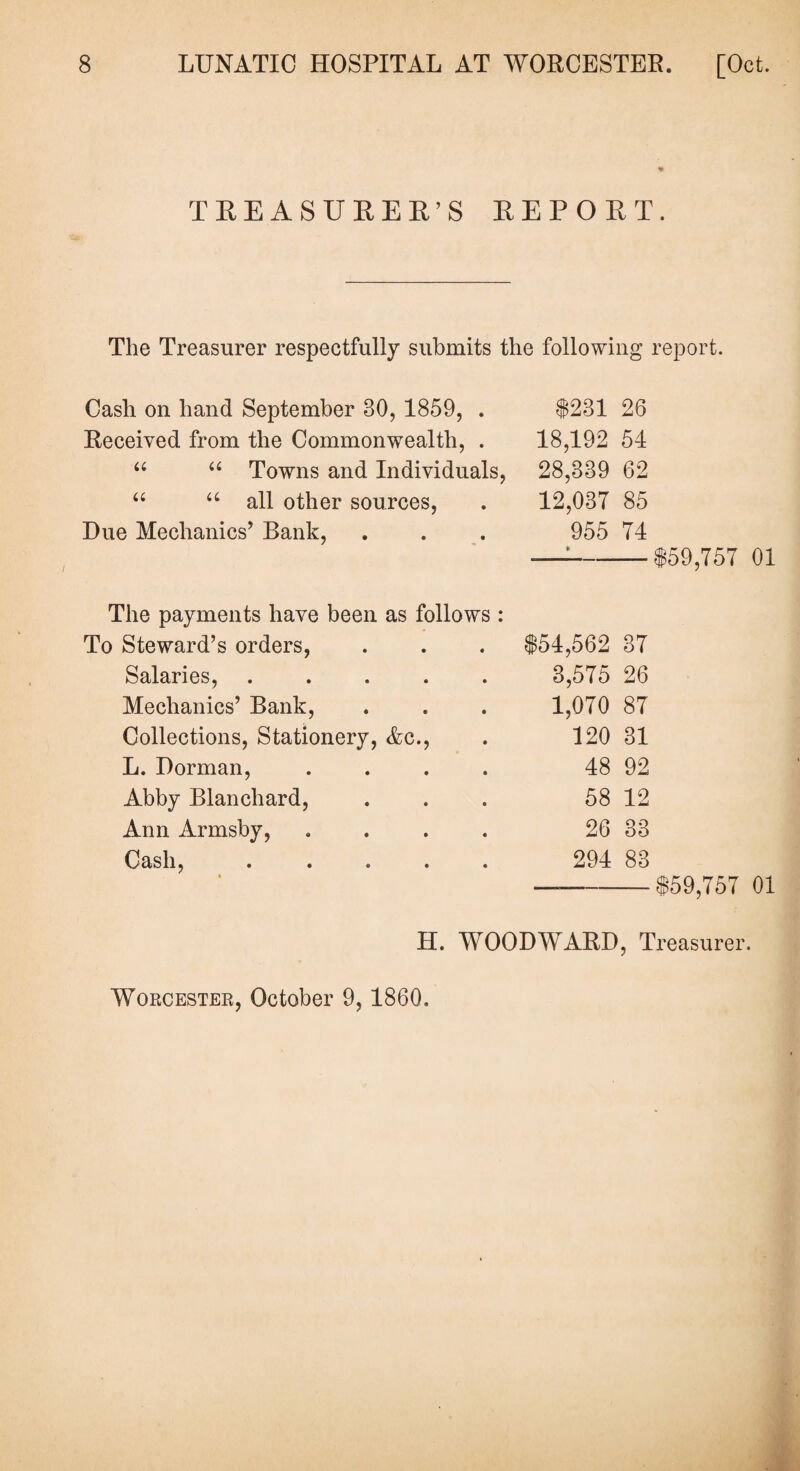 V TREASURER’S REPORT. The Treasurer respectfully submits the following report. I Cash on hand September 80, 1859, . $281 26 Received from the Commonwealth, . 18,192 54 “ “ Towns and Individuals, 28,339 62 “ “ all other sources, 12,037 85 Due Mechanics’ Bank, 955 * 74 The payments have been as follows : To Steward’s orders, $54,562 37 Salaries, ..... 3,575 26 Mechanics’ Bank, 1,070 87 Collections, Stationery, Ac., 120 31 L. Dorman, .... 48 92 Abby Blanchard, 58 12 Ann Armsby, .... 26 33 Cash, ..... 294 83 $59,757 01 $59,757 01 H. WOODWARD, Treasurer.