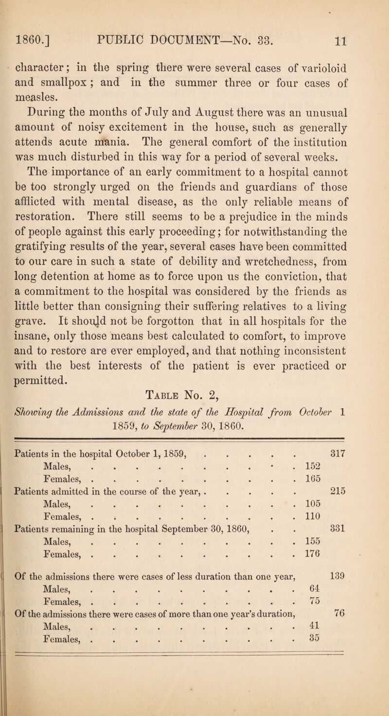 character; in the spring there were several cases of varioloid and smallpox ; and in the summer three or four cases of measles. During the months of July and August there was an unusual amount of noisy excitement in the house, such as generally attends acute mania. The general comfort of the institution was much disturbed in this way for a period of several weeks. The importance of an early commitment to a hospital cannot be too strongly urged on the friends and guardians of those afflicted with mental disease, as the only reliable means of restoration. There still seems to be a prejudice in the minds of people against this early proceeding; for notwithstanding the gratifying results of the year, several cases have been committed to our care in such a state of debility and wretchedness, from long detention at home as to force upon us the conviction, that a commitment to the hospital was considered by the friends as little better than consigning their suffering relatives to a living grave. It should not be forgotton that in all hospitals for the insane, only those means best calculated to comfort, to improve and to restore are ever employed, and that nothing inconsistent with the best interests of the patient is ever practiced or permitted. Table No. 2, Showing the Admissions and the state of the Hospital from October 1 1859, to September 30, 1860. Patients in the hospital October 1, 1859,. 317 Males,.• .152 Females, . 165 Patients admitted in the course of the year,. 215 Males,.105 Females, . *.110 Patients remaining in the hospital September 30, 1860, . . 331 Males,.155 Females,.176 Of the admissions there were cases of less duration than one year, 139 Males,.64 Females, .......... 75 Of the admissions there were cases of more than one year’s duration, 76 Males, .......... 41 Females, .......... 35