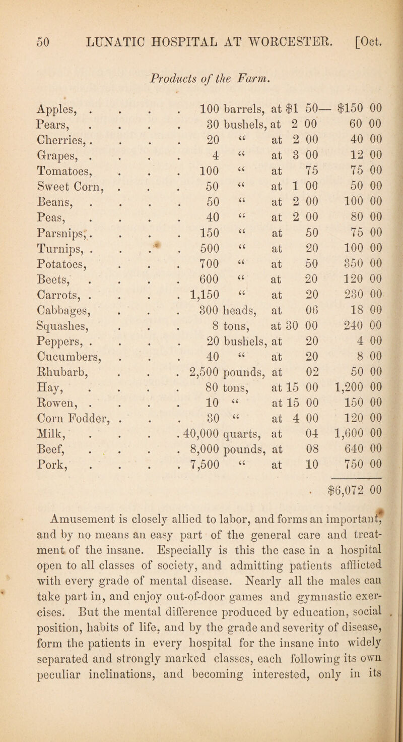 Products of the Farm. Apples, . 100 barrels, at $1 50— $150 00 Pears, 30 bushels, at 2 00 60 00 Cherries,. 20 “ at 2 00 40 00 Grapes, . 4 “ at 3 00 12 00 Tomatoes, . 100 “ at 75 75 00 Sweet Corn, . 50 “ at 1 00 50 00 Beans, 50 “ at 2 00 100 00 Peas, 40 u at 2 00 80 00 Parsnips,. . 150 u at 50 75 00 Turnips, . .° . 500 “ at 20 100 00 Potatoes, . 700 “ at 50 350 00 Beets, . 600 “ at 20 120 00 Carrots, . . 1,150 “ at 20 230 00 Cabbages, 300 heads, at 06 18 00 Squashes, 8 tons, at 30 00 240 00 Peppers, . 20 bushels, at 20 4 00 Cucumbers, 40 “ at 20 8 00 Rhubarb, . 2,500 pounds, at 02 50 00 Hay, 80 tons, at 15 00 1,200 00 Rowen, . 10 “ at 15 00 150 00 Corn Fodder, . 30 “ at 4 00 120 00 Milk, . 40,000 quarts, at 04 1,600 00 Beef, . 8,000 pounds, at 08 640 00 Pork, . 7,500 “ at 10 750 00 $6,072 00 Amusement is closely allied to labor, and forms an important, and by no means an easy part of the general care and treat¬ ment of the insane. Especially is this the case in a hospital open to all classes of society, and admitting patients afflicted with every grade of mental disease. Nearly all the males can take part in, and enjoy out-of-door games and gymnastic exer¬ cises. But the mental difference produced by education, social position, habits of life, and by the grade and severity of disease, form the patients in every hospital for the insane into widely separated and strongly marked classes, each following its own peculiar inclinations, and becoming interested, only in its