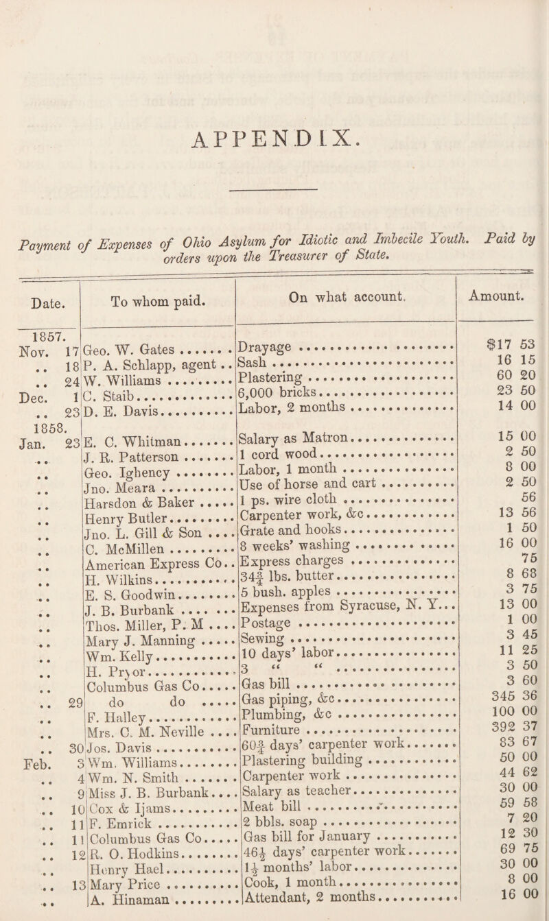 APPEND I X. Payment of Expenses of Ohio Asylum for Miotic and Imbecile Youth. Paid by otcIcts upon the Tveasuvcv of State. Date. 1857. Nov. 17 C 9 18 9 « 24 Dec. 1 9 9 23 1858. Jan. • e • • 23 To whom paid. Geo. W. Gates. P. A. Schlapp, agent W. Williams. C. Staib..... D. E. Davis. Feb. On what account. Drayage.. Sash. Plastering. 6,000 bricks.... Labor, 2 months E. C. Whitman. J. It. Patterson. Geo. Ighency . Jno. Meara. Harsdon & Baker .... Henry Butler. Jno. L. Gill & Son ... C. McMillen. American Express Co. H. W ilkins.. E. S. Goodwin. J. B. Burbank.• Thos. Miller, P. M- Mary J. Manning. Wm. Kelly...... H. Pr\or.. Columbus Gas Co. 29 do do . F. Halley.. Mrs. C. M. Neville .... 30 Jos. Davis...... 3 Wm. Williams.. 4 Wm. N. Smith. 9 (Miss J. B. Burbank.... 10 Cox & Ijams. 11 F. Emrick. 11 Columbus Gas Co. 12 ft. O. Hodkins. Henry Hael.. 13 Mary Price.. A. Hinaman. Salary as Matron.... 1 cord wood. Labor, 1 month. Use of horse and cart 1 ps. wire cloth. Carpenter work, &c.. Grate and hooks.... . 8 weeks’ washing ... Express charges .... 34f lbs. butter 5 bush, apples.. Expenses from Syracuse, N. Y.. Postage. Sewing 10 days’ labor. 3 u u *••©•••< Gas bill.. • • • Gas piping, &c.. Plumbing, &c.. Furniture. 6Of days’ carpenter work Plastering building.. Carpenter work. Salary as teacher. Meat bill. 2 bbls. soap. Gas bill for January .... 461 days’ carpenter work Li months’ labor Cook, 1 month.. Attendant, 2 months Amount. $17 53 16 15 60 20 23 50 14 00 15 00 2 50 8 00 2 50 56 13 56 1 50 16 00 75 8 68 3 75 13 00 1 00 3 45 11 25 3 50 3 60 345 36 100 00 392 37 83 67 50 00 44 62 30 00 59 58 7 20 12 30 69 75 30 00 8 00 16 00