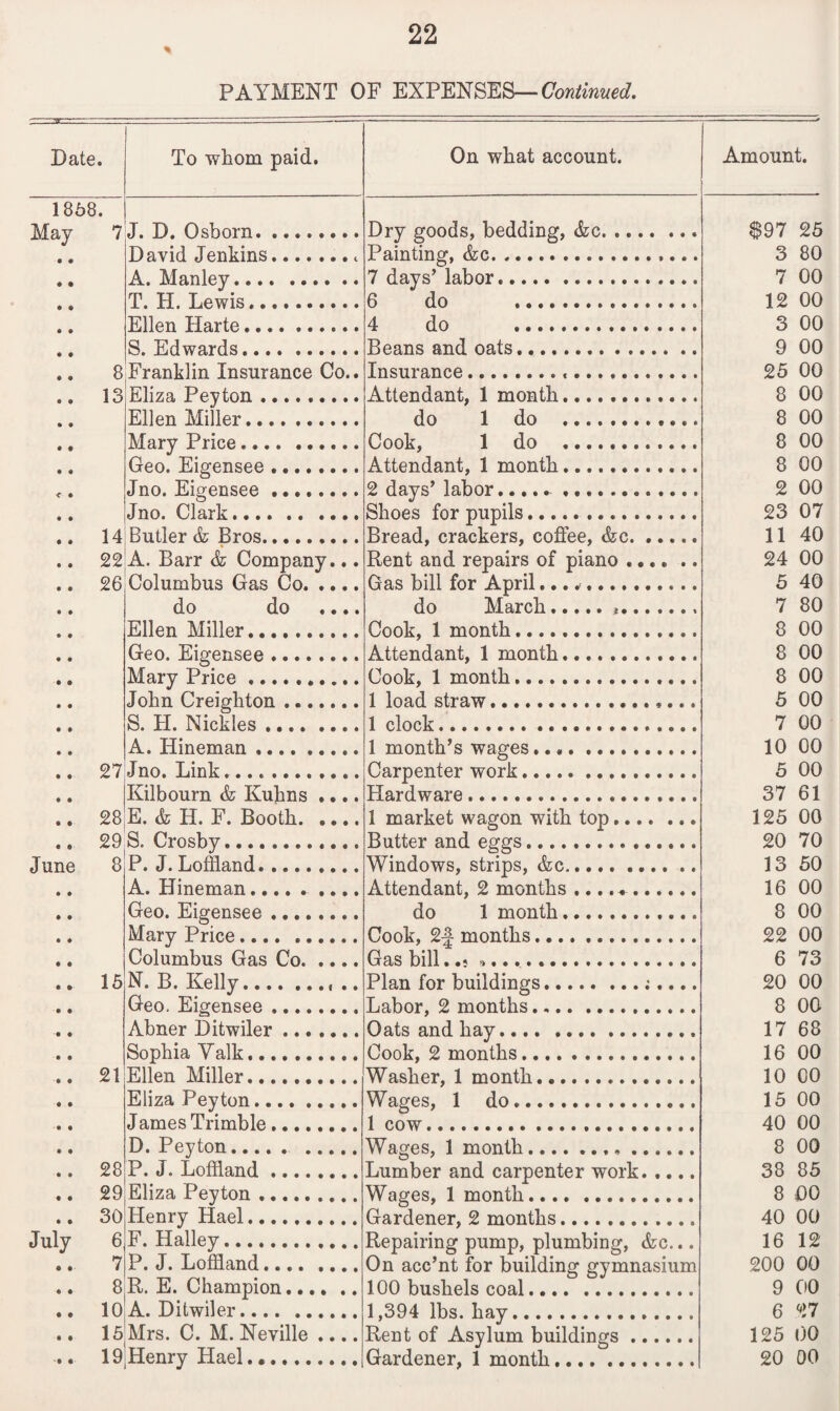 PAYMENT OF EXPENSES— Continued. Date. To whom paid. 1858. May 7 J. D. Osborn. ........ David Jenkins.. A. Manley. T. H. Lewis. Ellen Harte.. S. Edwards. 8 Franklin Insurance Co.. 13 Eliza Peyton. Ellen Miller. Mary Price. Geo. Eigensee. •c • Jno. Eigensee. Jno. Clark. 14 Butler & Bros. 22 A. Barr & Company... 26 Columbus Gas Co. do do .... Ellen Miller. Geo. Eigensee. Mary Price.. John Creighton. S. H. Nickles. A. Hineman. 27 Jno. Link.. Kilbourn & Kuhns .... 28 E. & H. F. Booth. 29 S. Crosby. June 8 P. J. Loffland. A. Hineman. Geo. Eigensee. Mary Price. Columbus Gas Co. 15 N. B. Kelly. Geo. Eigensee. Abner Ditwiler. Sophia Yalk. 21 Elfen Miller. Eliza Peyton. James Trimble. D. Peyton. . 28 P. J. Loffland. 29 Eliza Peyton .. 30 Henry Hael... July 6 F. Halley. 7 P. J. Loffland. 8 R. E. Champion. 10 A. Ditwiler. 15 Mrs. C. M. Neville .... On what account. Dry goods, bedding, &c. Painting, &c.,... 7 days’ labor. 6 do . 4 do . Beans and oats. Insurance... Attendant, 1 month... do 1 do . Cook, 1 do ...... Attendant, 1 month. 2 days’ labor... Shoes for pupils. Bread, crackers, coffee, &c. Rent and repairs of piano .... .. Gas bill for April.. do March... Cook, 1 month. Attendant, 1 month. Cook, 1 month. 1 load straw..... 1 clock.. 1 month’s wages. Carpenter work. Hardware. 1 market wagon with top. Butter and eggs. Windows, strips, &c.. Attendant, 2 months.. do 1 month. Cook, 2f months. Gas bill. .5 *... Plan for buildings.;.... Labor, 2 months. Oats and hay. Cook, 2 months.... .. Washer, 1 month. Wages, 1 do. 1 cow... Wages, 1 month... Lumber and carpenter work. .... Wages, 1 month. Gardener, 2 months. Repairing pump, plumbing, Ac... On acc’nt for building gymnasium 100 bushels coal. 1,394 lbs. hay. Rent of Asylum buildings. Amount. $97 25 3 80 7 00 12 00 3 00 9 00 25 00 8 00 8 00 8 00 8 00 2 00 23 07 11 40 24 00 5 40 7 80 8 00 8 00 8 00 5 00 7 00 10 00 5 00 37 61 125 00 20 70 13 50 16 00 8 00 22 00 6 73 20 00 8 OG 17 68 16 00 10 00 15 00 40 00 8 00 38 85 8 00 40 00 16 12 200 00 9 00 6 27 125 00