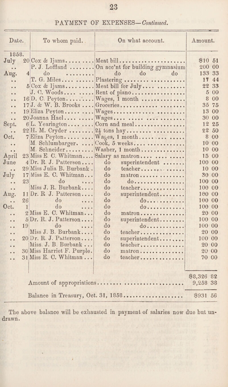 PAYMENT OF EXPENSES— Continued. Date. 185 July • • Aug. 8. 16 To whom paid. Sept. Oct.* April June • • July Aug. Oct. 20 Cox & Ijams. .., P. J. Loffland .. do ... T. G. Miles.... Cox & Ijams.... J. C. Woods.... D. C. Peyton. .. 17 J. & W. 13. Brooks 19 Eliza Peyton. 20 Joanna Hael. 6 L. Yearington.... 22 H. M. Cryder .... On what account. Meat bill. On acc’nt for building gymnasium do do do Plastering. Meat bill for July.. Rent of piano... Wages, 1 month. Groceries... W ages.. Wages. Corn and meal... tons hay. Waoes, 1 month.. .... Amount. M Schiumbarger. .... M- Schneider. Cook, 5 weeks... Washer. 1 month. 23 Miss E, C. Whitman.... -7 Salary as matron. .. 4 Dr. R J. Patterson.... do superintendent ,.. 29 Miss Julia B. Burbank , do tcBiCbcr • •••<* » •« 17 Miss E. C. Whitman... do matron. 23 do do do. Miss J. R. Burbank.... do teacher. 11 Dr. R J. Patterson.... do superintendent.... 26 do .... do do........ 1 do .... do do. 2 Miss E. C. Whitman. .. do matron. 5 Dr. R. J. Patterson.... do superintendent.... 19 do .... do do. Miss J. B. Burbank.... do teacher. 20 Dr. R. J. Patterson..,. do superintendent.... Miss. J. B. Burbank . .. do teacher. 30 Miss Harriet F. Purple. do matron.. 31 Miss E. C. Whitman ,.. do teacher.. $10 51 200 00 133 33 17 44 22 33 5 00 8 00 35 75 13 00 30 00 12 25 22 50 8 00 10 00 10 00 15 00 100 00 10 00 30 00 100 00 100 00 100 00 100 00 100 00 20 00 100 00 100 00 20 00 100 00 20 00 20 00 70 00 $8,326 82 Amount of appropriations..... 0 .... 9,258 38 Balance in Treasury, Oct. 31, 1858.. $931 56 The above balance will be exhausted in payment of salaries now due but un¬ drawn.