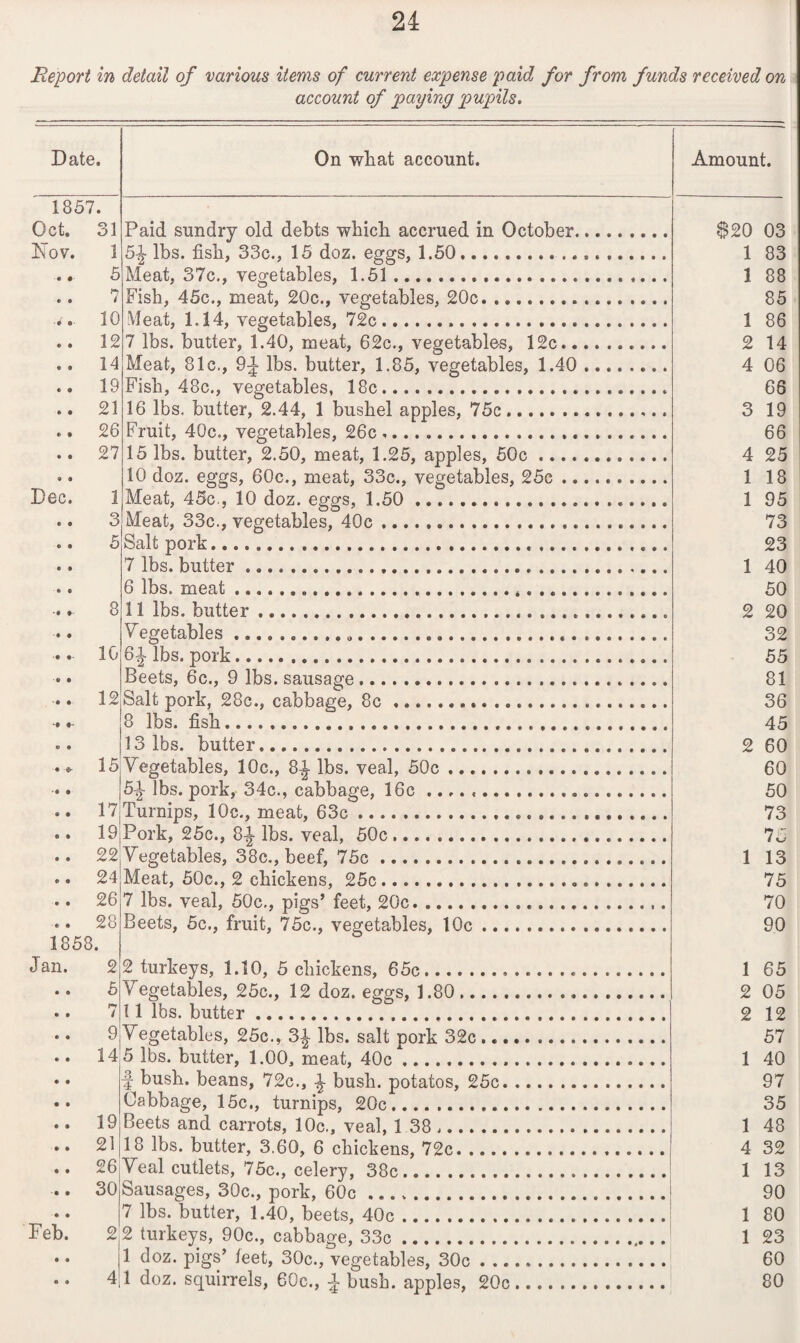 Report in detail of various items of current expense paid for from funds received on account of paying pupils. On what account. Amount. Paid sundry old debts wbicli accrued in October. 820 03 5-| lbs. fish, 33c., 15 doz. eggs, 1.50... 1 83 Meat, 37c., vegetables, 1.51.. ... 1 88 Fish, 45c., meat, 20c., vegetables, 20c... 85 Meat, 1.14, vegetables, 72c... 1 86 7 lbs. butter, 1.40, meat, 62c., vegetables, 12c. 2 14 Meat, 81c., 9£ lbs. butter, 1.85, vegetables, 1.40. 4 06 Fish, 48c., vegetables, 18c.. 66 16 lbs. butter, 2.44, 1 bushel apples, 75c... 3 19 Fruit, 40c., vegetables, 26c.. 66 15 lbs. butter, 2.50, meat, 1.25, apples, 50c. 4 25 10 doz. eggs, 60c., meat, 33c., vegetables, 25c. 1 18 Meat, 45c., 10 doz. eggs, 1.50... 1 95 Meat, 33c., vegetables, 40c... 73 Salt pork.. 23 7 lbs. butter... 1 40 6 lbs. meat .... 50 11 lbs. butter.... 2 20 Vegetables....... 32 6-^ lbs. pork. 55 Beets, 6c., 9 lbs. sausage. 81 Salt pork, 28c., cabbage, 8c. 36 8 lbs. fish. 45 13 lbs. butter. 2 60 Vegetables, 10c., 8-J lbs. veal, 50c .... 60 5-J lbs. pork, 34c., cabbage, 16c. 50 Turnips, 10c., meat, 63c... 73 Pork, 25c., 87} lbs. veal, 50c. 75 Vegetables, 38c., beef, 75c.. 1 13 Meat, 50c., 2 chickens, 25c... 75 7 lbs. veal, 50c., pigs’ feet, 20c... 70 Beets, 5c., fruit, 75c., vegetables, 10c.. 90 2 turkeys, 1.10, 5 chickens, 65c..... 1 65 Vegetables, 25c., 12 doz. eggs, 1.80. 2 05 11 lbs. butter... 2 12 Vegetables, 25c., 3* lbs. salt pork 32c.. 57 5 lbs. butter, 1.00, meat, 40c. 1 40 -f bush, beans, 72c., bush, potatos, 25c. 97 Cabbage, 15c., turnips, 20c. 35 Beets and carrots, 10c., veal, 1 38 .. 1 48 18 lbs. butter, 3.60, 6 chickens, 72c... 4 32 Veal cutlets, 75c., celery, 38c... 1 13 Sausages, 30c., pork, 60c. 90 7 lbs. butter, 1.40, beets, 40c. 1 80 2 turkeys, 90c., cabbage, 33c. 1 23 1 doz. pigs’ teet, 30c., vegetables, 30c .. 60 1 doz. squirrels, 60c., | bush, apples, 20c. 80 Date, 1857. Oct. 31 Nov Dec 18 Jan Feb 21 10 15 17 19 22 24 26 28 58. 2 5 / 9 14 19 21 26 30 2