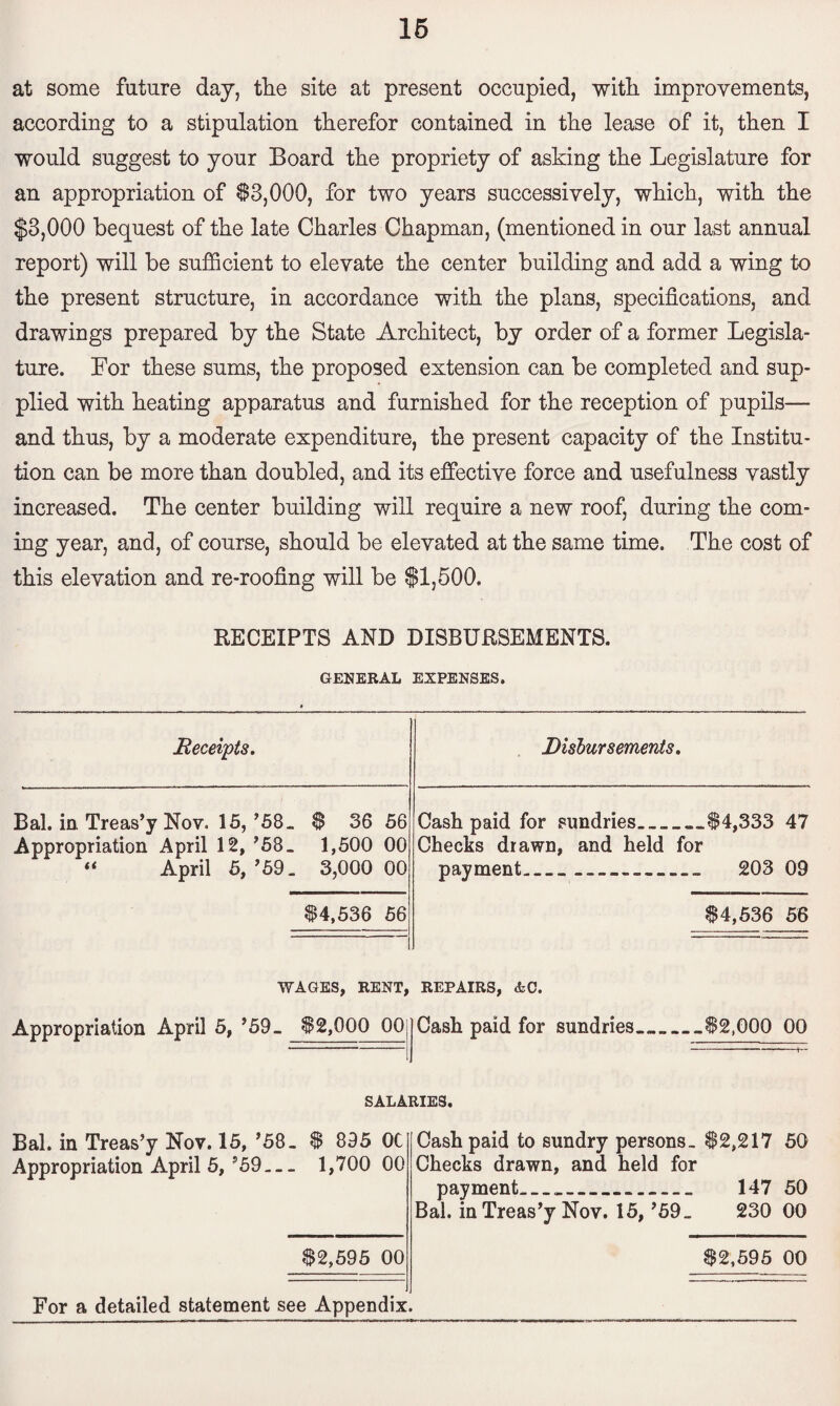 at some future day, the site at present occupied, with improvements, according to a stipulation therefor contained in the lease of it, then I would suggest to your Board the propriety of asking the Legislature for an appropriation of $3,000, for two years successively, which, with the $3,000 bequest of the late Charles Chapman, (mentioned in our last annual report) will be sufficient to elevate the center building and add a wing to the present structure, in accordance with the plans, specifications, and drawings prepared by the State Architect, by order of a former Legisla¬ ture. For these sums, the proposed extension can be completed and sup¬ plied with heating apparatus and furnished for the reception of pupils—- and thus, by a moderate expenditure, the present capacity of the Institu¬ tion can be more than doubled, and its effective force and usefulness vastly increased. The center building will require a new roof, during the com¬ ing year, and, of course, should be elevated at the same time. The cost of this elevation and re-roofing will be $1,500. RECEIPTS AND DISBURSEMENTS. GENERAL EXPENSES. Receipts. Disbursements. Bal. in Treas’y Nov. 15,’58. $ 36 56 Appropriation April 12, ’58. 1,500 00 “ April 5, ’59. 3,000 00 Cash paid for sundries......$4,333 47 Checks drawn, and held for payment...._...__ 203 09 $4,536 56 $4,536 56 WAGES, RENT, REPAIRS, &C. Appropriation April 5, ’59. $2,000 00 Cash paid for sundries $2,000 00 -——--—r— SALARIES. Bal. in Treas’y Nov. 15, ’58. $ 895 0C Appropriation April 5, *59— 1,700 00 Cash paid to sundry persons. $2,217 50 Checks drawn, and held for payment___ 147 50 Bal. in Treas’y Nov. 15, ’59. 230 00 $2,595 00 $2,595 00 For a detailed statement see Appendix.