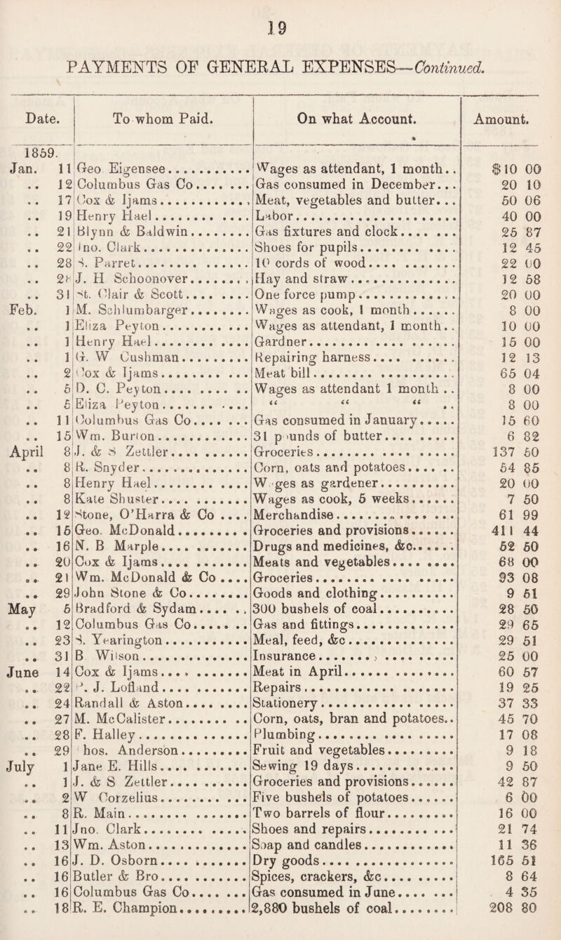 PAYMENTS OF GENEBAL EXPENSES— Continued. Date. To whom Paid. 1859. Jan. 11 |Geo Eigensee... 12 'Columbus Gas Co. 17 Cox & Ijams.. 19 Henry Hael. 21 Blynn & Baldwin. 22 ino. Clark... . 28 S. Parrel.. 28 J. H Schoonover... , 3 S -'t. Clair & Scott. Feb. 1 M. Schlurnbarger. 1 Eliza Peyton. 1 Henry Hael. 1 G. W Cushman. 2 -ox & Ijams. . 5 D. C. Peyton. 5 Eliza Peyton... 11 Columbus Gas Co... 15 VVm. Burton. April 8 J. & 3 Zettler. 8 R. Snyder. 8 Henry Hael. 8 Kate Shuster. 12 stone, O’Harra & Co .... 16 Geo. McDonald. 16 N-. B Marple. 20 Cox & Ijams. 21 Wm. McDonald & Co .... 29 John Stone & Co.. May 5 Bradford & Sydam.» 12 Columbus Gas Co. 23 3. Yearington. 31 B Whson. June 14 Cox & Ijams.. 22 8*. J. Lofland. 24 Randall & Aston. 27 M. McCalister. 28 F. Halley.. 29 hos. Anderson.. July 1 Jane E. Hills.... .. 1 J. & S Zettler... 2 W Corzelius. A ® 8 R. Main ..... 11 Jno Clark... 13 Wm. Aston... 16 J. D. Osborn.. 16 Butler & Bro. 16 Columbus Gas Co. 18 R. E. Champion. On what Account. Wages as attendant, 1 month.. Gas consumed in December... Meat, vegetables and butter... Labor....... Gas fixtures and clock. Shoes for pupils. .... 10 cords of wood... Hay and straw.............. One force pump............. Wages as cook, 1 month ...... Wages as attendant, 1 month.. Gardner. ...... Repairing harness.... .. Meat bill........ .......... Wages as attendant 1 month .. a cc a 9 • j Gas consumed in January..... 31 p >unds of butter.... | Groceries........ .... ..... Corn, oats and potatoes. W ges as gardener.. Wages as cook, 5 weeks. Merchandise... Groceries and provisions. Drugs and medicines, <fce. Meats and vegetables.. Groceries.. . Goods and clothing.. 300 bushels of coal.. Gas aod fittings.. Meal, feed, &c.. Insurance.. .... ..... Meat in April.. Repairs.. Stationery... Corn, oats, bran and potatoes.. Plumbing.. ..... Fruit and vegetables.. Sewing 19 days.. Groceries and provisions...... Five bushels of potatoes...... Two barrels of flour.. Shoes and repairs.. ...1 Soap and candles.. Dry goods.. Spices, crackers, &c.. • • | Gas consumed in June.j 2,880 bushels of coal........ Amount. $10 00 20 10 50 06 40 00 25 87 12 45 22 00 12 58 20 00 8 00 10 00 15 00 12 13 65 04 8 00 8 00 15 60 6 82 137 60 54 85 20 00 7 50 61 99 411 44 52 50 68 00 93 08 9 51 28 50 29 65 29 51 25 00 60 57 19 25 37 33 45 70 17 08 9 18 9 50 42 87 6 00 16 00 21 74 11 36 165 51 8 64 4 35 208 80